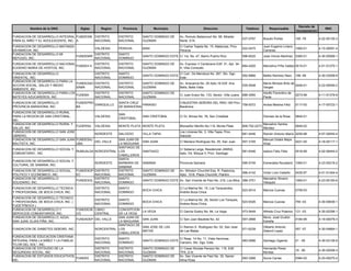 Decreto de
         Nombre de la ONG              Siglas      Region     Provincia          Municipio                        Direccion                    Telefono         Responsable                            RNC
                                                                                                                                                                                   Incorporacion
FUNDACION DE DESARROLLO INTEGRAL FUNDESIN DISTRITO          DISTRITO      SANTO DOMINGO DE       Av. Romulo Betancourt No. 59, Mirador
                                                                                                                                             537-0787       Braulio Portes         195 -78         4-22-00135-3
PARA EL NIÑO Y EL ADOLESCENTE, INC. A     NACIONAL          NACIONAL      GUZMAN                 Norte, D.N.
FUNDACION DE DESARROLLO MATANZA                                                                  C/ Carlos Tejeda No. 15, Matanzas, Prov.                   Juan Eugenio Liriano
                                         VALDESIA           PERAVIA       BANI                                                               522-0470                            1060-01           4-15-00091-4
EN MARCHA, INC.                                                                                  Peravia                                                    Carreras
FUNDACION DE DESARROLLO MI               DISTRITO           SANTO
                                FUNDEMIR                                  SANTO DOMINGO ESTE C/ 1ra. No. 47, Barrio Puerto Rico              596-6520       Jose Vinicio Martinez 0365-01          4-30-00569-1
REFUGIO, INC.                            NACIONAL           DOMINGO
FUNDACION DE DESARROLLO NACIONAL                DISTRITO    DISTRITO      SANTO DOMINGO DE       Av. Expreso V Centenario Edif. 31, Apt. 34-
                                 FUNDEH II                                                                                                   684-4200       Marcelino Píña Valdez 0515-01          4-01-51270-1
EUGENIO MARIA DE HOSTOS, INC.                   NACIONAL    NACIONAL      GUZMAN                 A, Villa Consuelo
FUNDACION DE DESARROLLO                   DISTRITO          SANTO                                C/ Carr. De Mendoza No. 267, Sto. Dgo.
                                                                          SANTO DOMINGO ESTE                                                 592-8966       Belkis Ramirez Naut    198 -99         4-30-03058-9
ORIENTAL, INC.                            NACIONAL          DOMINGO                              Este.
FUNDACION DE DESARROLLO PARA LA
                                 FUNDEASO DISTRITO          DISTRITO      SANTO DOMINGO DE       Av. Anacaona No. 29 Apto.16 Edif. Ana                      María Miriosis Brito de
ACCION SOCIAL, SALUD Y MEDIO                                                                                                                 535-5548                               0446-01        4-22-00094-2
                                 SAMA     NACIONAL          NACIONAL      GUZMAN                 Bella, Bella Vista.                                        Vargas
AMBIENTE, INC.
FUNDACION DE DESARROLLO PARA LOS          DISTRITO          DISTRITO      SANTO DOMINGO DE                                                                  Adolfo Florentino de
                                 FUDEBA                                                          C/ Juan Erazo No. 133, Sector Villa Juana   689-3594                              0273-99         4-11-01379-9
BATEYES AZUCAREROS, INC.                  NACIONAL          NACIONAL      GUZMAN                                                                            Paula
FUNDACION DE DESARROLLO              FUNDEPRO               SANTA CRUZ                           C/NUESTRA SEÑORA DEL RNO.165 Prov.
                                              ENRIQUILLO                PARAISO                                                     758-9372                Anibal Medina Féliz    0117-00         4-17-00723-1
PROVINCIA BARAHONA, INC.             BA                     DE BARAHONA                          Barahona
FUNDACION DE DESARROLLO RURAL
                                                            SAN
PARA LA REGION DE SAN CRISTOBAL,                VALDESIA                  SAN CRISTOBAL          C/ Dr. Brioso No. 78, San Cristóbal                        Dionisio de la Rosa    0840-01
                                                            CRISTOBAL
INC.
FUNDACION DE DESARROLLO RURAL Y                                                                                                                             Marcelino Santos
                                 FUDERSA        VALDESIA    MONTE PLATA MONTE PLATA              Monseñor Meriño No.119, Monte Plata         809-752-2273                          0949-02
SALUD, INC                                                                                                                                                  Mendez
FUNDACION DE DESARROLLO SAN JOSE                                                                 Los Limones No. 3, Villa Tapia, Prov.
                                                NORDESTE    SALCEDO       VILLA TAPIA                                                        681-4446       Ramón Antonio María 0259-98            4-07-00045-4
OBRERO,                                                                                          Salcedo
FUNDACION DE DESARROLLO SAN JUAN FUNDESAJ            SAN JUAN DE                                                                                            Manuel Odalis Mejía
                                          DEL VALLE                       SAN JUAN               C/ Mariano Rodríguez No. 25, San Juan       557-3165                              0221-00         4-18-00117-1
BAUTISTA, INC.                   UBA                 LA MAGUANA                                                                                             Arias
                                                     SANTIAGO DE
FUNDACION DE DESARROLLO SOCIAL Y                                                                 C/ Sabana Larga, Residencial JAMSA,
                                 RUMUALDA NORCENTRAL LOS                  SANTIAGO                                                           581-6346       Isidoro Félix Félix    0516-99         4-02-06444-2
COMUNITARIO , INC                                                                                Apto. D4, Bloque II, Prov. Santiago
                                                     CABALLEROS
                                                     SANTA
FUNDACION DE DESARROLLO SOCIAL Y
                                          NORDESTE   BARBARA DE           SAMANA                 Provincia Samaná                            595-5749       Esmeralda Roustand 1060-01             4-23-00218-2
CULTURAL DE SAMANA, INC.
                                                     SAMANA
FUNDACION DE DESARROLLO SOCIAL, FUNDESOP DISTRITO    DISTRITO             SANTO DOMINGO DE       Av. Winston Churchill Esq. R. Pastoriza,
                                                                                                                                             566-4142       Victor Livio Cedeño    0435-97         4-01-51404-4
POLITICO Y ECONOMICO, INC.       EC       NACIONAL   NACIONAL             GUZMAN                 Apto. 10-B, Plaza Churchill, Piantini
FUNDACION DE DESARROLLO                   DISTRITO   SANTO                                                                                                  Marcelino Silverio
                                 FUNDESOL                                 SANTO DOMINGO ESTE Av. San Vicente de Paúl No. 216, Los Mina 388-3751                                    1060-01         4-23-00183-6
SOLIDARIO, INC.                           NACIONAL   DOMINGO                                                                                                Vásquez
FUNDACION DE DESARROLLO TECNICA                 DISTRITO    SANTO                                C/ La Marina No. 15, Los Tanquecitos,
                                                                          BOCA CHICA                                                         523-5014       Marcos Cuevas          0759-03
Y PROFESIONAL DE BOCA CHICA, INC.               NACIONAL    DOMINGO                              Andrés Boca Chica
FUNDACION DE DESARROLLO TECNICO
                                             DISTRITO       SANTO                                C/ La Marina No. 28, Sector Los Tanques,
Y PROFESIONAL DE BOCA CHICA, INC. (                                       BOCA CHICA                                                         523-9326       Marcos Cuevas          759 -03         4-30-00636-1
                                             NACIONAL       DOMINGO                              Andres Boca Chica.
FUDETPBOCH )
FUNDACION DE DESARROLLO Y           FUNDDESE CIBAO         CONCEPCION
                                                                          LA VEGA                C/ Garcia Godoy No. 84, La Vega.            573-5449       Alfredo Cruz Polanco 131 -03           4-30-02256-1
SERVICIOS COMUNITARIOS, INC.        CO       CENTRAL       DE LA VEGA
FUNDACION DE DESARROLLO, AZUA,                             SAN JUAN DE                                                                                      Mons. José Grullón
                                    FUNDADEP DEL VALLE                    SAN JUAN               C/ San Juan Bautista No. 42.                557-2898                              0184-95         4-18-00079-3
SAN JUAN, ELIAS PIÑA, INC.                                 LA MAGUANA                                                                                       Estrella
                                                           SANTIAGO DE
                                                                          SAN JOSE DE LAS        C/ Ramon E. Rodriguez No. 02, San Jose                     Gilberto Antonio
FUNDACION DE DIABETES DEBORD, INC.              NORCENTRAL LOS                                                                               571-6239                              057 -07         4-30-04864-1
                                                                          MATAS                  de Las Matas.                                              Debord Lopez
                                                           CABALLEROS
FUNDACION DE EDUCACION CRISTIANA
                                                DISTRITO    SANTO                                C/ Resp. 14 No. 11, Vista Hermosa,
INTEGRAL PARA LA NIÑEZ Y LA FAMILIA                                       SANTO DOMINGO ESTE                                                 483-0596       Santiago Ogando        21 -05          4-30-03139-9
                                                NACIONAL    DOMINGO                              Cansino, Sto. Dgo. Este.
"FLOR DEL SOL", INC.
FUNDACION DE ESTDUDIO DE LA                     DISTRITO    DISTRITO      SANTO DOMINGO DE       C/ Cesar Nicolas Penson No. 116, Edif.                     Hernando Perez
                                                                                                                                                                                   19 -95          4-30-02058-3
SEGURIDAD SOCIAL, INC.                          NACIONAL    NACIONAL      GUZMAN                 TPA.,D.N.                                                  Montas
FUNDACION DE ESTUDIOS EDUCATIVOS,               DISTRITO    DISTRITO      SANTO DOMINGO DE       Av. San Vicente de Paúl No. 32, Sector
                                    FUNDEE                                                                                                   593-3266       Sucre Carías           0384-02         4-23-00270-2
INC.                                            NACIONAL    NACIONAL      GUZMAN                 Alma Rosa
 