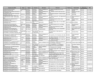 Decreto de
         Nombre de la ONG              Siglas      Region     Provincia          Municipio                        Direccion                       Telefono         Responsable                           RNC
                                                                                                                                                                                     Incorporacion
FUNDACION DE ESTUDIOS                FUNDEHEM DISTRITO      DISTRITO      SANTO DOMINGO DE       C/ Catalina Fernandez De Pou #13A                             Francisco Goico
                                                                                                                                                482-2208                             0548-96         4-01-51485-2
HEMATOLOGICOS, INC.                  AT       NACIONAL      NACIONAL      GUZMAN                 Mirador Sur                                                   Morales
FUNDACION DE ESTUDIOS SOCIALES Y              DISTRITO      DISTRITO      SANTO DOMINGO DE       Av. Abraham Lincoln No. 600, Apto. 601,                       Hortensia De Jesus
                                                                                                                                                567-9030                             3317-85         4-01-50540-1
ECONOMICOS, INC.                              NACIONAL      NACIONAL      GUZMAN                 D.N.                                                          Rodriguez
FUNDACION DE ESTUDIOS TECNICOS                DISTRITO      SANTO         SANTO DOMINGO          C/ Respaldo Central No. 19, Barrio Duarte
                                     FESTEJO                                                                                                    561-2149       José Joga             0131-03         4-30-00097-3
LEDESMA-JOGA, INC.                            NACIONAL      DOMINGO       OESTE                  Herrera
FUNDACION DE EX-MILITARES Y EX-
                                                DISTRITO    DISTRITO      SANTO DOMINGO DE       C/ Yolanda Guzman No. 125, Mejoramiento              Moisés Ramírez del
COMBATIENTES CONST. UNIFICADOS,      FEMCCU                                                                                              809-245-0604                                778 -04         4-01-51450-8
                                                NACIONAL    NACIONAL      GUZMAN                 Social, D. N.                                        Villar
INC.
FUNDACION DE HUMANIZACION Y                     DISTRITO
                                                     DISTRITO             SANTO DOMINGO DE       C/ Mahatma Gandi No. 26,3er. Nivel                            Rolando Rosario
                                     FHUMDESA                                                                                                   962-9851                             0394-94         1-00-74862-3
DESARROLLO, INC.                                NACIONAL
                                                     NACIONAL             GUZMAN                 Gazcue, D.N.                                                  Astacio
                                                     SANTIAGO DE
FUNDACION DE INQUILINOS LA                                                                       Av. Circunvalacion, Esq. C/ 4, Ens. Mella I,
                                  FDILE   NORCENTRAL LOS                  SANTIAGO                                                              809-778-0226 Manuel Batista          008 -05         4-30-03448-7
ESPERANZA, INC.                                                                                  Santiago.
                                                     CABALLEROS
FUNDACION DE INTEGRACION          ARPECOM DISTRITO   DISTRITO             SANTO DOMINGO DE       C/ Josefa Perdomo No. 22, Los Prados,                         Arneetti Ramirez
                                                                                                                                                863-8505                             1395-20         4-30-02911-4
COMUNITARIA ARPE-COMUN, INC.      UN      NACIONAL   NACIONAL             GUZMAN                 D.N.                                                          Peguero
FUNDACION DE INTEGRACION FAMILIAR         DISTRITO   DISTRITO             SANTO DOMINGO DE       C/ Santo Cura de Asis No. 28, Villas
                                  FIPADON                                                                                                       681-6064       Toribio Suarez Franco 27 -96          4-30-02667-2
DOMINICANA, INC.                          NACIONAL   NACIONAL             GUZMAN                 Agricolas, D. N.
FUNDACION DE INTEGRACION Y                                                                       C/ Santo Domingo, No. 46, Comendador,                         Manuel María Durán
                                  FIDEP   DEL VALLE  ELIAS PIÑA           COMENDADOR                                                            527-9435                             0536-90         4-18-00082-3
DESARROLLO DE ELIAS PIÑA, INC.                                                                   Elias Piña                                                    Beltré
FUNDACION DE INVESTIGACION Y       FUNDONAV                 SAN JUAN DE                          C/ 4 de Julio No. 9, San Juan de La
                                            DEL VALLE                     SAN JUAN                                                              557-1743       Francisco Pérez       0759-03         4-30-00687-4
NATURISMO Y BOTANICA TROPICAL, INC OT                       LA MAGUANA                           Maguana.

FUNDACION DE JOVENES DEPORTISTAS FUNJODES DISTRITO          DISTRITO      SANTO DOMINGO DE                                                                     Cecilia Henriquez
                                                                                                 C/ Jacuba No. 27, El Tamarindo, Sto. Este. 592-0861                                 0822-02         4-23-00259-1
AL DESARROLLO SOCIAL, INC.       O        NACIONAL          NACIONAL      GUZMAN                                                                               Aviles
FUNDACION DE JOVENES POR LA                     DISTRITO    DISTRITO      SANTO DOMINGO DE       Av. Máximo Gómez Esq. José Contreras,                         Bienvenido Pérez
                                     FUDEJO                                                                                                     686-7640                             0027-96         4-01-51413-3
DEMOCRACIA, INC.                                NACIONAL    NACIONAL      GUZMAN                 Plaza Royal, Suite 403                                        Evangelista
FUNDACION DE JOVENES SOCIAL                     DISTRITO    DISTRITO      SANTO DOMINGO DE       Av. Jardines de Versalles, Ed. 7,Apto. B-2,
                                     FJSD                                                                                                       850-4815       Lama Charman Peña 1213-00             4-22-00111-6
DEMOCRATAS, INC.                                NACIONAL    NACIONAL      GUZMAN                 Los Jardines del Norte
FUNDACION DE LA JUVENTUD PARA EL     FUNJUDEC DISTRITO      SANTO                                C/B, Manzana 2, Edificio 23, Apartamento
                                                                          SANTO DOMINGO ESTE                                                    809-574-8527 Franklin Suárez Galán 0021-99           4-30-04841-2
DESARROLLO COMUNITARIO, INC.         O        NACIONAL      DOMINGO                              203, el Pensador, Villa Duarte.
FUNDACION DE LA VIVIENDA MARGINAL,                          SAN JUAN DE                          C/ La Estrelleta No. 31, Las Matas de                         Luis Simon Tererrero
                                     FUNVIMAR DEL VALLE                   LAS MATAS DE FARFAN                                                   527-6668                            54 -04           4-30-01044-8
INC.                                                        LA MAGUANA                           Farfan, Prov. San Juan de la Maguna.                          C.
FUNDACION DE LOS DERECHOS DEL                 DISTRITO      SANTO         SANTO DOMINGO                                                                        Daniel Agripino
                                     FUNDADIS                                                    C/ Penetracion No.5, Villa Mella.              568-2620                            0515-01          4-25-00013-4
DISCAPACITADO, INC.                           NACIONAL      DOMINGO       NORTE                                                                                Contreras Ubiera
FUNDACION DE LOS NIÑOS QUE                                  SAN                            C/ Club de Leones, Edif. 7, Apto. 102, San
                                                VALDESIA                SAN CRISTOBAL                                                           528-3610       Ysabel Franco Pérez 0384-02
DEAMBULAN POR LAS CALLES, INC.                              CRISTOBAL                      Cristóbal
FUNDACION DE MAESTROS                FUNMACRI DISTRITO      SANTO                          Av. Las Americas Km. 19 1/2, Población
                                                                        SANTO DOMINGO ESTE                                                      809-231-1564 María Moreno Pérez      0388-99         4-23-00149-6
CRISTIANOS, INC.                     S        NACIONAL      DOMINGO                        Las Cancela
FUNDACION DE MATEROS PARA EL                  DISTRITO      DISTRITO    SANTO DOMINGO DE   C/ Pedro A. Bobea, No. 2, Edif. Centro                              Berenice Carolina
                                                                                                                                                533-5517                             0036-07         4-30-05505-2
DESARROLLO, INC.                              NACIONAL      NACIONAL    GUZMAN             Comercial Bella Vista Apto. 206., D. N.                             Lerebours
FUNDACION DE MI CASA A TU CASA,                             SAN JUAN DE                    C/ Mons. Thomas Really, Edif. No. 06, Apto.                         Jose Arturo Castro
                                     FUNCASA    DEL VALLE               EL CERCADO                                                              557-6623                             46 -07          4-30-04862-3
INC.                                                        LA MAGUANA                     No. 101, El Cercado.                                                Vicente
FUNDACION DE MUJERES CAMILA                   DISTRITO      SANTO                          C/ Fray Bartolome de San Juan No. 26,                               Ana Veronica Santo
                                     FUDEMCHU                           SANTO DOMINGO ESTE                                                      594-2396                             0000-27         4-30-02779-2
HENRIQUEZ UREÑA, INC.                         NACIONAL      DOMINGO                        Altos, Santo Dgo, Este.                                             Garcia
FUNDACION DE MUJERES DALE LA         FUNMUDA DISTRITO       DISTRITO    SANTO DOMINGO DE                                                                       Mariana M. de Los
                                                                                           C/ 2da. No. 16, BO. Marai Auxiliadora, D. N.         788-6082                             778 -04         4-30-01836-8
MANO AL NECESITADO, INC.             MANE     NACIONAL      NACIONAL    GUZMAN                                                                                 Santos S.
FUNDACION DE MUJERES EN                       DISTRITO      DISTRITO    SANTO DOMINGO DE
                                     FUMDES                                                C/ Manuela Diez No. 282, Villa Consuelo              681-3824       Ana Cristina Mena     0164-00
DESARROLLO, INC.                              NACIONAL      NACIONAL    GUZMAN
FUNDACION DE MUJERES LA                                                 SABANA GRANDE DE                                                                       Sergia Altagracia
                                     FUME       VALDESIA    MONTE PLATA                    Av. Duarte No. 137, Prov. Monte Plata                809-551-8930                          0198-99        4-23-00114-3
ESPERANZA, INC.                                                         BOYA                                                                                   Méndez
FUNDACION DE MUJERES POR EL                                                                                                                                    Filadelfia del Rosario
                                     FUMUGUAY ESTE          LA ROMANA     GUAYMATE               C/ Rafael M. No. 2, Prov. La Romana            523-0051                              0276-00
DESARROLLO DE GUAYMATE, INC.                                                                                                                                   Sosa
FUNDACION DE MUJERES POR EL                                 HATO MAYOR
                                                ESTE                   HATO MAYOR                C/ Genaro Diaz No. 36, Prov. Hato Mayor        553-3364       Carmen Julia Peguero 0300-00          4-13-00045-5
DESARROLLO DE HATO MAYOR, INC                               DEL REY
FUNDACION DE MUJERES POR EL          FUMUHAM                HATO MAYOR                                                                                         Isabel Maria Ogando
                                             ESTE                      HATO MAYOR                C/ O No.99 Ondina, Hato Mayor.                 553-3225                             0242-00         4-13-00031-5
DESARROLLO DE HATO MAYOR, INC.       A                      DEL REY                                                                                            Morlas
 