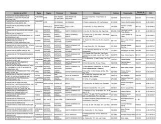 Decreto de
         Nombre de la ONG            Siglas      Region      Provincia          Municipio                         Direccion                       Telefono         Responsable                           RNC
                                                                                                                                                                                     Incorporacion
FUNDACION DE MUJERES POR EL
                                   FUMUDESA                SAN PEDRO     SAN PEDRO DE            C/ Actual Imbert No. 7, San Pedro de
DESARROLLO DE SAN PEDRO DE                  ESTE                                                                                                529-0035       Máxima García         0242-00         4-11-01380-2
                                   N                       DE MACORIS    MACORIS                 Macoris
MACORIS, INC.
FUNDACION DE MUJERES POR EL        FUMUDEST
                                            ESTE           LA ROMANA     LA ROMANA               C/ Pedro Lluberes No. 157, La Romana.          813-0038       Thelma Ruth Everetsz 0242-00          4-30-01865-1
DESARROLLO DEL ESTE, INC.          E
FUNDACION DE MUJERES SALOME                                SANTA CRUZ                                                                                          Daniela I. Urbaéz
                                              ENRIQUILLO               POLO ( D:M )              C/ Duarte No. 73, Polo, Bahorana..             340-2935                             0871-02         4-30-00486-3
UREÑA, INC.                                                DE BARAHONA                                                                                         Féliz
FUNDACION DE MUJERES UNIFICADAS,              DISTRITO     SANTO                                                                                               Francisca Antonia
                                   FMU                                   SANTO DOMINGO ESTE C/ 3ra. No. 05, Villa Faro, Sto. Dgo. Este.         809-335-1536                         49 -07          4-30-05814-9
INC.                                          NACIONAL     DOMINGO                                                                                             Perez Solano
FUNDACION DE NIÑOS Y
                                              DISTRITO     SANTO         SANTO DOMINGO           C/ Cayayo I No. 2, San Felipe , Villa Mella,                  Lucila Cabrera de
ADOLESCENTES CON PROBLEMAS DE      FUNEA                                                                                                        568-1732                             1351-04         4-30-01902-1
                                              NACIONAL     DOMINGO       NORTE                   Sto. Dgo. Norte.                                              Colon
APRENDIZAJE, INC.
FUNDACION DE ORIENTACION
                                              DISTRITO     DISTRITO      SANTO DOMINGO DE        Av. Duarte No. 399, esq. 33, Ens. Luperón,                    Janny Luisa Comas
BIOPSICOSOCIAL PARA EL             FOBIPSI                                                                                                  681-1317                                 0096-90         4-01-51283-1
                                              NACIONAL     NACIONAL      GUZMAN                  D. N.                                                         Ramos
DESARROLLO DEL INDIVIDUO, INC.
FUNDACION DE ORIENTACION Y AYUDA         DISTRITO          DISTRITO      SANTO DOMINGO DE                                                                      Rumilda Alvarez
                                 FUNDOMA                                                         C/ Juan Erazo No. 133, Villa Juana             221-8420                             0848-03         4-30-00579-7
A MADRES ADOLESCENTES, INC.              NACIONAL          NACIONAL      GUZMAN                                                                                Sánchez
                                              DISTRITO     DISTRITO      SANTO DOMINGO DE   C/ Juan Sánchez Ramírez No. 42, Zona
FUNDACION DE PEÑA GARCIA, INC.     FDEPG                                                                                               221-5453                José Miguel de Peña 0475-86           4-01-51402-8
                                              NACIONAL     NACIONAL      GUZMAN             Universitaria
                                                                                            C/ El Conde, Edif. Feris 3er. Piso, Zona
FUNDACION DE PETROMACORISANOS,                DISTRITO     DISTRITO      SANTO DOMINGO DE
                                                                                            Colonial (La principal esta en San Pedro   835-5775                Oscar Arturo García   0913-01         4-01-51445-1
INC.                                          NACIONAL     NACIONAL      GUZMAN
                                                                                            Macoris)
FUNDACION DE PREVENCION A LA                  DISTRITO     SANTO                            C/ La Vereda No. 3, Bello Campo, Sto. Dgo.
                                   FUNDAPRO                              SANTO DOMINGO ESTE                                            728-1013                Franklin Beltré       0516-99         2-02-22271-8
PROMISCUIDAD, INC.                            NACIONAL     DOMINGO                          Este.
FUNDACION DE PREVENCION Y                     DISTRITO     DISTRITO      SANTO DOMINGO DE                                                                      Cándida Maura
                                   FPR                                                      C/ Font Bernard No. 18, Los Prados         548-6186                                      1024-01         4-24-00243-6
REHABILTACION, INC.                           NACIONAL     NACIONAL      GUZMAN                                                                                Fernández
FUNDACION DE PROFESIONALES PARA
                                   FUNDAPRO DISTRITO       DISTRITO      SANTO DOMINGO DE        C/ Félix Mariano Lluberes No. 16, Gazcue
EL DESARROLLO DE LA REPUBLICA                                                                                                                   686-4175       Maria Icelsa Vargas   0034-93         4-01-51319-6
                                   RD       NACIONAL       NACIONAL      GUZMAN                  (Entre Independencia y Malecón)
DOMINICANA, INC.
FUNDACION DE PROMOCION PARA UNA               DISTRITO     SANTO                                 C/ Coral No. 4, Urb. Corales del Sur, Sto.                    Oneisis Antonio
                                   FPND                                  SANTO DOMINGO ESTE                                                     829-4987                             1548-04         4-30-02378-7
NIÑEZ DIGNA, INC.                             NACIONAL     DOMINGO                               Dgo. Este.                                                    Gonzalez G.
FUNDACION DE PROTECCION A LA                               SAN                                   Av. Duarte Esq. Altagracia S/N, Villa
                                   FUPVA      VALDESIA                   VILLA ALTAGRACIA                                                       559-2132       Ana Severino          0242-00
VEJEZ DE VILLA ALTAGRACIA, INC.                            CRISTOBAL                             Altagracia, San Cristóbal
FUNDACION DE PROTECCION AL         FUNDROEN DISTRITO       SANTO                                                                                               Valeriano Guerrero
                                                                         BOCA CHICA              C/ 12 No. 21 La Caleta.                        273-0668                             0724-01         4-26-00006-4
ENVEJECIENTE, INC.                 VE       NACIONAL       DOMINGO                                                                                             Paulino
FUNDACION DE RENOVACION             FUNDAREM                                                                                                                   Antonio Domínguez
                                             NORCENTRAL ESPAILLAT        MOCA                    C/ Cordova No. 48, Moca, Prov. Espaillat       765-2893                             0134-98         4-06-01116-1
EDUCATIVA Y MOTIVACION SOCIAL, INC. OS                                                                                                                         Abreu
FUNDACION DE SALUD SEXUAL Y                   DISTRITO     DISTRITO      SANTO DOMINGO DE
                                                                                                 C/ Ramón Cáceres No. 140, La Fé                565-8131       Jhonny Urquía Féliz                   4-01-51476-1
REPRODUCTIVA DE LA MUJER, INC.                NACIONAL     NACIONAL      GUZMAN
FUNDACION DE SANEAMIENTO                      DISTRITO     DISTRITO      SANTO DOMINGO DE   C/ Respaldo 8, Esq. 30 de Mayo, BO. 24 de
                                   FUNSACO                                                                                              682-8626               Gilberto Santos       69 -06          4-30-03623-4
AMBIENTAL COMUNITARIO, INC.                   NACIONAL     NACIONAL      GUZMAN             Abril, D. N.
FUNDACION DE SEGURIDAD                        DISTRITO     SANTO                            C/ Manz. F-6, apto. 103, Parque Mirador del                        Roberto Lebron
                                   FUSCO                                 SANTO DOMINGO ESTE                                             231-7672                                     1593-04         4-30-02400-7
COMUNITARIA, INC.                             NACIONAL     DOMINGO                          Este, Los Mameyes, Prov. Sto. Dgo.                                 Contreras
FUNDACION DE SERVICIOS                                                                           C/ Gaston Fernando Deligne Montero No. 2,                     Juan Alberto Aquino
                                  FUSEMO      DEL VALLE    ELIAS PIÑA    COMENDADOR                                                        527-0343                                  9 -06
COMUNITARIOS AQUINO MONTERO, INC.                                                                Comendador, Elias Piña.                                       Montero
FUNDACION DE SERVICIOS
                                   FUNDESCE DISTRITO       DISTRITO      SANTO DOMINGO DE                                                                      Cornelio Remigio
COMUNITARIOS DOÑA EMA BALAGUER,                                                                  C/ A Esq. B, Edif. 100, Apto. 201, Los Rios    560-6769                             0758-03         4-30-00337-9
                                   B        NACIONAL       NACIONAL      GUZMAN                                                                                García
INC.
FUNDACION DE SERVICIOS EN FAVOR    SERVIBOM DISTRITO       SANTO                                                                                               Jaime Roman
                                                                         SANTO DOMINGO ESTE Av. Ozama No. 31, Ens. Ozama.                       594-8944                             0137-04         4-30-01075-8
DE LOS CUERPOS DE BOMBEROS, INC.   BERO     NACIONAL       DOMINGO                                                                                             Guzmán
FUNDACION DE SERVICIOS MULTIPLES                                                                 C/ Restauración No. 8, Prov. Bahoruco,
                                  FUSEMUJA ENRIQUILLO      BAHORUCO      VILLA JARAGUA                                                          527-3962       Bernardo Reyes Mella 0131-03          4-17-00783-3
JARAGUA, INC.                                                                                    Jaragua
FUNDACION DE SERVICIOS SOCIALES Y FUNDESEC DISTRITO        SANTO
                                                                         SANTO DOMINGO ESTE Av. Ozama No. 151, Urb. Las Frutas                  234-2239       Silvio Galan          0184-95         4-23-00148-8
COMUNITARIOS, INC.                O        NACIONAL        DOMINGO
 