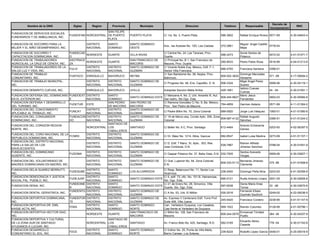 Decreto de
         Nombre de la ONG              Siglas      Region      Provincia            Municipio                       Direccion                    Telefono         Responsable                           RNC
                                                                                                                                                                                    Incorporacion
                                                         SAN FELIPE
FUNDACION DE SERVICIOS SOCIALES,
                                     FUSSOFAM NORCENTRAL DE PUERTO         PUERTO PLATA            C/ 1ra. No. 3, Puerto Plata                 586-3802       Rafael Enrique Rivera 0571-99         4-30-04643-4
FUNERARIOS Y DE AMBULANCIA, INC.
                                                         PLATA
FUNDACION DE SOCORRO PARA LA                    DISTRITO     SANTO         SANTO DOMINGO                                                                      Miguel Angel Castillo
                                                                                                   Ave., las Acacias No. 12D, Las Caobas       372-2861                             0778-04
MUJER Y EL NIÑO DESAMPARADO, INC.               NACIONAL     DOMINGO       OESTE                                                                              Mejia
FUNDACION DE SOCORRO Y               FUNDECAD                                                      C/ Central No. 24, Las Taranas, Prov.                      Sonia Santos de
                                              NORDESTE       DUARTE        VILLA RIVAS                                                         596-2473                             0072-02         4-01-51571-7
CAPACITACION DOMINICANA, INC.        O                                                             Duarte.                                                    Polanco
FUNDACION DE TRABAJADORES            ASOTRACE                              SAN FRANCISCO DE        C/ Principal No. B 1, San Francisco de
                                              NORDESTE       DUARTE                                                                            290-8533       Pedro Pablo Rosa      0516-99         4-04-01213-6
AGRICOLAS, LA CRUZ DE CENOVI, INC.   ZA                                    MACORIS                 Macoris, Prov. Duarte
FUNDACION DE TRABAJADORES DE LA               DISTRITO       DISTRITO      SANTO DOMINGO DE        C/ Vicente Noble Esq. México, Edif. F-1,
                                     FULVI                                                                                                     686-4793       Francisca Santana     0398-01
SALUD LUZ Y VIDA, INC.                        NACIONAL       NACIONAL      GUZMAN                  Sector Villa Francisca
FUNDACION DE TRABAJO                                                                               C/ San Bartolome No. 38, Neyba. Prov.                    Domingo Mercedes
                                     FUNTACO    ENRIQUILLO   BAHORUCO      NEYBA                                                               809-502-3630                         571 -99         4-17-00694-2
COMUNITARIO, INC.                                                                                  Bahoruco.                                                Herasme
FUNDACION DE TRABAJO MUNICPAL,                  DISTRITO     DISTRITO      SANTO DOMINGO DE                                                                 Migel Angel Perez
                                                                                                   C/ Progreso No. 48, Ens. Capotillo, D. N.   906-3324                             0089-06         4-30-04118-1
INC.                                            NACIONAL     NACIONAL      GUZMAN                                                                           Suarez
                                                                                                                                                            Isidoro Cuevas
FUNDACION DEBARITO CUEVAS, INC.                 ENRIQUILLO   BAHORUCO      UVILLA                  Autopista Seccion Mella Arriba.             429-1681                             54 -04          4-30-01591-1
                                                                                                                                                            Cuevas
FUNDACION DEFENSA DEL DOMINICANO     FUNDOEXT DISTRITOSANTO                                   C/ Manzana A, No. 2, Urb. Amarilis III, Aut.                  Mario Jesus
                                                                           SANTO DOMINGO ESTE                                                  809-245-6627                         0993-03         4-30-00560-6
EN EL EXTERIOR,INC                   E        NACIONALDOMINGO                                 San Isidro, Sto Dgo. Este.                                    Fernández
FUNDACION DEFENSA Y DESARROLLO                        SAN PEDRO            SAN PEDRO DE       C/ Ramona González C/ No. 9, Ba. México,
                                  FUDETUR ESTE                                                                                             764-4859           German Astacio        0571-99         4-11-01364-2
DEL TURISMO, INC.                                     DE MACORIS           MACORIS            Prov. San Pedro de Macorís
FUNDACION DEL CONOCIMIENTO                 DISTRITO   DISTRITO             SANTO DOMINGO DE
                                  FUNCAT                                                      C/ Padre Billini No. 70, Zona Colonial       689-0920           Jorge Luis Vásquez    1060-01         4-01-51580-6
APLICABLE AL TRABAJO, INC.                 NACIONAL   NACIONAL             GUZMAN
FUNDACION DEL CONSUMIDOR          FUNDACON DISTRITO   DISTRITO             SANTO DOMINGO DE   C/ 19 de Marzo esq. Conde Apto. 309, Zona                       Rafael Augusto
                                                                                                                                           809-687-4132                             0386-91         4-01-51244-2
DOMINICANO, INC.                  DO       NACIONAL   NACIONAL             GUZMAN             Colonial                                                        Sánchez
                                                      SANTIAGO DE
FUNDACION DEL CORAZON REGION                                                                                                                                  Antonio Echavarria
                                           NORCENTRAL LOS                  SANTIAGO                C/ Beller No. 6 C, Prov. Santiago           612-4464                             0203-93         4-02-06397-5
NORTE, INC.                                                                                                                                                   Gómez
                                                      CABALLEROS
FUNDACION DEL CORO NACIONAL DE LA          DISTRITO   DISTRITO             SANTO DOMINGO DE
                                  FCNRD                                                            C/ Dr. Báez No. 1214, Altos, Gazcue         682-8547       Isabel Luisa Medina   0273-99         4-01-51107-1
REPUBLICA DOMINICANA, INC.                 NACIONAL   NACIONAL             GUZMAN
FUNDACION DEL DISTRITO NACIONAL
                                           DISTRITO   DISTRITO             SANTO DOMINGO DE        C/ D, Edif. 7 Manz. XI, Apto.. 303, Res.                   Ramon Alfredo
PARA LA SALUD DE LOS                                                                                                                           539-7967                             0788-04         4-30-01651-9
                                           NACIONAL   NACIONAL             GUZMAN                  Jose Contreras. D.N.                                       Jimenez Sanchez
ENVEJECIENTES.
FUNDACION DEL DOMINICANO                   DISTRITO   DISTRITO             SANTO DOMINGO DE                                                                   Santos Acevedo
                                  FUDOMA                                                           C/ Gaspar Polanco No. 37, Bella Vista, D.N. 532-7505                             0069-06         4-30-03827-1
AUSENTE, INC.                              NACIONAL   NACIONAL             GUZMAN                                                                             Vargas
FUNDACION DEL VOLUNTARIADO DE                   DISTRITO     DISTRITO      SANTO DOMINGO DE        C/ Gral. Luperon No. 54, Zona Colonial,                    Bernarda Jimenez
                                                                                                                                               809-333-5113                         375 -96         4-01-51658-6
MADRES DOMINICANAS EN MADRID, INC.              NACIONAL     NACIONAL      GUZMAN                  D.N.                                                       Clemente
FUNDACION DELIA SUAREZ BERRUTTI,                DISTRITO     SANTO                            C/ Resp. Betancourt No. 11, Sector Los
                                     FUDESUBE                              LOS ALCARRIZOS                                                      238-2450       Domingo Peña Nina     0203-93         4-01-50399-9
INC.                                            NACIONAL     DOMINGO                          Alcarrizos
FUNDACION DEMOCRACIA Y JUSTICIA                 DISTRITO     SANTO                            C/ 5, edif. 73, ofic. No. 101-B, Hainamosa,
                                     FUDEJUSP                              SANTO DOMINGO ESTE                                                  695-0121       Rudis Antonio Liriano 0001-05         4-30-02826-6
SOCIAL PAL PUEBLO, INC.                         NACIONAL     DOMINGO                          Sto. Dgo. Este.
                                     FUNDEANE   DISTRITO     SANTO                            C/ 21 de Enero No. 28, Simonico, Villa                          Denia Maria Arias
FUNDACION DENIA, INC.                                                      SANTO DOMINGO ESTE                                                  597-6538                             33 -06          4-30-03670-6
                                     R          NACIONAL     DOMINGO                          Duarte, Sto. Dgo. Este.                                         Torres
                                     FUNDENTG   DISTRITO     DISTRITO      SANTO DOMINGO DE                                                                   Fernando Eliseo
FUNDACION DENTAL GERIATRICA, INC.                                                             C/ A No. 53, Urb. El Millón                      530-2016                             0249-00         4-22-00036-5
                                     E          NACIONAL     NACIONAL      GUZMAN                                                                             Guzmán Soufront
FUNDACION DEPORTIVA DOMINICANA,      FUNDEPOR   DISTRITO     DISTRITO      SANTO DOMINGO DE   Av. Expreso V Centenario Edif. Torre Prof.
                                                                                                                                               245-0420       Francisco Cordero     0238-95         4-01-51147-9
INC.                                 TE         NACIONAL     NACIONAL      GUZMAN             Suite 406, Villa Juana.
FUNDACION DEPORTIVA DR. EMIL                    DISTRITO     SANTO         SANTO DOMINGO      Carr. Vertedero Duqueza, Los Casabes,
                                     FDKA                                                                                                      569-1522       Ramón Colombo         0128-99         4-01-50796-1
KASSE ACTA, INC.                                NACIONAL     DOMINGO       NORTE              Casi frente al Vertedero de Duqueza
FUNDACION DEPORTIVA HECTOR DIAZ,                                           SAN FRANCISCO DE   C/ Billini No. 128, San Francisco de                            Enmanuel Trinidad
                                                NORDESTE     DUARTE                                                                            809-244-0579                         364 -06         4-30-04257-9
INC.                                                                       MACORIS            Macoris.                                                        Puello
FUNDACION DEPORTIVA Y CULTURAL                             SANTIAGO DE
                                                                                                                                                              Eduardo Abreu
DE LA ZONA SUR DE SANTIAGO                      NORCENTRAL LOS         SANTIAGO                    Av. Franco Bido No. 425, Santiago, R.D.     582-0165                             778 -04         4-30-01742-6
                                                                                                                                                              Cepeda
AYUDANOS A LLEGAR, INC.                                    CABALLEROS
FUNDACION DESARROLLO                            DISTRITO   SANTO       SANTO DOMINGO               C/ Esther No. 25, Punta de Villa Mella,
                                     FDCE                                                                                                      239-8224       Rodolfo López García 0446-01          4-25-00016-9
COMUNITARIO EL SOL, INC.                        NACIONAL   DOMINGO     NORTE                       Barrio Canaan, Los Solares.
 