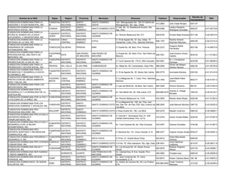 Decreto de
         Nombre de la ONG             Siglas      Region     Provincia           Municipio                        Direccion                     Telefono         Responsable                            RNC
                                                                                                                                                                                    Incorporacion
FUNDACION DOMINICANA PARA LA        FUNDEPAA DISTRITO      SANTO         SANTO DOMINGO      Carr. Manoguayabo No. 129, El Caliche de
                                                                                                                                              412-2800       Julio Cesar Burgos    0331-97
ASESORIA Y AYUDA MUNICIPAL, INC.    M        NACIONAL      DOMINGO       OESTE              Manoguayobo, Sto. Dgo. Oeste.
FUNDACION DOMINICANA PARA LA                 DISTRITO      SANTO                            C/ 2da. No. 16, Residencial Acuario, Sto.                        Laútico Eleuterio
                                    FUNDAS                               SANTO DOMINGO ESTE                                                   599-9386                             0552-87          4-01-50719-6
ASISTENCIA SOCIAL, INC.                      NACIONAL      DOMINGO                          Dgo. Este.                                                       Rodríguez González
FUNDACION DOMINICANA PARA LA
                                    FUNDAEST DISTRITO      DISTRITO      SANTO DOMINGO DE
AYUDA AL AVANCE DE LA EDUC.                                                                      Av. Rómulo Betancourt No. 517,               539-8160       Ericelis Mata Alvarado 0571-99         4-22-00014-4
                                    UDIEN    NACIONAL      NACIONAL      GUZMAN
ESTUDIANTIL Y UNIVERSITARIA, INC.
FUNDACION DOMINICANA PARA LA        FUNDOVID CIBAO         SANCHEZ                               C/ 16 de Agosto No. 37, esq. Indep., El                     Paulino Antonio
                                                                         COTUI                                                                508-1797                             0293-99          4-04-01214-4
DEFENSA DE LA VIDA, INC.            A        CENTRAL       RAMIREZ                               Tamarindo, Cotuí, Prov. Sánchez Ramirez                     Reynoso Reynoso
FUNDACION DOMINICANA PARA LA
                                                                                                                                                             Gregorio Beltré
ENSEÑANZA DE LENGUAS                FUNDOLEN VALDESIA      PERAVIA       BANI                    C/ Duarte No. 08, Baní, Prov. Peravia        522-2272                             0027-96          4-15-00073-6
                                                                                                                                                             Fernández
EXTRANJERAS, INC.
FUNDACION DOMINICANA PARA LA
                                    FUDOPREM               SAN PEDRO     SAN PEDRO DE            C/ Duarte No. 26, Altos, Prov. San Pedro de                 José Antonio Ozoria
PREVENCION DEL MALTRATO DE                   ESTE                                                                                            526-7931                              0034-93          4-11-01346-2
                                    AM                     DE MACORIS    MACORIS                 Macorís                                                     Castillo
MENORES, INC.
FUNDACION DOMINICANA PARA LA        FUNDOPRO DISTRITO      DISTRITO      SANTO DOMINGO DE                                                                    M. J. Christopher
                                                                                                 C/ Tunti Caceres No. 174-A, Villa Consuelo. 540-2561                              0233-98          5-01-46229-3
PROMOCION DE LA SALUD, INC.         SA       NACIONAL      NACIONAL      GUZMAN                                                                              Doumpa
FUNDACION DOMINICANA PARA LA                                                                                                                                 Silvani del Milagro
                                    PROPAS     DEL VALLE   ELIAS PIÑA    COMENDADOR              Av. Mella No. 59, Comendador, Elias Piña     688-5845                             0482-90          4-01-50735-8
PROMOCION Y ACCION SOCIAL, INC.                                                                                                                              Gómez Herrera
FUNDACION DOMINICANA PARA LA
                                    FUNDEPRO DISTRITO      DISTRITO      SANTO DOMINGO DE
PROMOCION Y DESARROLLO SOCIO-                                                                    C/ 16 de Agosto No. 35, Sector San Carlos    682-5775       Iluminada Ramirez     0303-92          4-01-51410-9
                                    SE       NACIONAL      NACIONAL      GUZMAN
ECONOMICO, INC.
FUNDACION DOMINICANA PARA LA
                                    FUDOPRO    CIBAO       SANCHEZ                               C/ La Milagrosa No. 7, Cotuí, Prov. Sánchez                 José Marte Pablo
PROTECCION DEL MEDIO AMBIENTE                                            COTUI                                                               240-1404                              0622-01          4-04-01201-2
                                    MAVIS      CENTRAL     RAMIREZ                               Ramírez.                                                    Andino
VIDA Y SALUD, INC.
FUNDACION DOMINICANA PARA LOS                  DISTRITO    DISTRITO      SANTO DOMINGO DE
                                                                                                 C/ juan de Morfa No. 39 altos, San Carlos.   685-3289       Silverio Severino     585-03           4-30-01553-9
NECESITADOS, INC.                              NACIONAL    NACIONAL      GUZMAN
FUNDACION DOMINICANA POR EL
                                    FUDDMOJU DISTRITO      DISTRITO      SANTO DOMINGO DE                                                                    Antonio A. Ortega
DESARROLLO Y LA MORALIDAD DE LA                                                                  Av. San Martin No. 55, Villa Juana, D.N      809-688-4279                         1593-04          4-30-02123-7
                                    S        NACIONAL      NACIONAL      GUZMAN                                                                              Morales
JUSTICIA INC.
FUNDACION DOMINICANA POR LA PAZ Y   FUNDOPAN DISTRITO      DISTRITO      SANTO DOMINGO DE
                                                                                                 Av. Romulo Betancourt no. 1318               533-3930       Ramón Sena Reyes      0420-96          4-01-51363-3
LA ALEGRIA DE LA NIÑEZ, INC.        I        NACIONAL      NACIONAL      GUZMAN
                                                                                            C/ La Altagracia No. 108, 3er. Piso, casi
FUNDACION DOMINICANA POR LOS               DISTRITO        SANTO
                                  FUNDEHSO                               SANTO DOMINGO ESTE esq. San Vte. de Paúl, Edif. San Lorenzo de 598-2655             José Manuel Sánchez 0367-02            4-23-00225-5
DERECHOS HUMANOS Y SOCIALES, INC.          NACIONAL        DOMINGO
                                                                                            Los Mina
FUNDACION DOMINICANA PRO                       DISTRITO    SANTO
                                    WALDORF                              SANTO DOMINGO ESTE c/ Rosa Duarte No. 156, Los Mina                  594-4476       Mayelin Guerrero      0360-00          4-30-00863-1
PEDAGOGIA WALDORF, INC.                        NACIONAL    DOMINGO
FUNDACION DOMINICANA PRO-AYUDA A
                                               DISTRITO    DISTRITO      SANTO DOMINGO DE        C/ Coronel F. Dominguez Esq. 51, Edif.
PACIENTES RENALES Y                                                                                                                           472-2704       Hector Acosta Mateo 0229-94            4-01-51097-9
                                               NACIONAL    NACIONAL      GUZMAN                  Caritas Dominicanas, Ens. La Fe
TRASPLANTADOS, INC.
FUNDACION DOMINICANA PRO-AYUDA Y
                                    FUNDAPRO DISTRITO      DISTRITO      SANTO DOMINGO DE
DESARROLLO DE LA MUJER                                                                           Av. Tunti Caceres No. 94, Villa Consuelo     333-5767       Dolores González      0145-96          4-01-51387-2
                                    DES      NACIONAL      NACIONAL      GUZMAN
DESAMPARADA, INC.
FUNDACION DOMINICANA PRO-
                                    FUNDPDAR DISTRITO      DISTRITO      SANTO DOMINGO DE
DEPORTE ADAPTADO Y RECREACION                                                                    C/ Santomé No. 121, Zona Colonial, D. N.     686-0277       Virginia Vicioso Alcalá 0035-07        4-30-05391-2
                                    ET       NACIONAL      NACIONAL      GUZMAN
TERAPEUTICA, INC.
FUNDACION DOMINICANA PROGRESO Y     FUNDOPRO  DISTRITO     SANTO                                                                                             Victor Bienvenido
                                                                         BOCA CHICA              C/ R No. 21, Andrés Boca Chica               523-9014                             0959-00
DESARROLLO, INC.                    DE        NACIONAL     DOMINGO                                                                                           Ventura
FUNDACION DOMINICANA PRO-VIVIENDA   FUNDAVIC  DISTRITO     SANTO                                                                                             Victor Martínez
                                                                         SANTO DOMINGO ESTE C/ 6 No. 75, Villa Liberacion, Sto, Dgo. Este. 236-3041                                0214-97          4-25-00011-8
COMUNITARIA, INC.                   O         NACIONAL     DOMINGO                                                                                           Ledesma
FUNDACION DOMINICANA SALUD Y                  DISTRITO     DISTRITO      SANTO DOMINGO DE        Av. Los Arroyos No. 34, Sector Arroyo                       Roberto Peguero
                                    FUNDASABI                                                                                                 925-5079                             0337-00          4-22-00090-1
BIENESTAR, INC.                               NACIONAL     NACIONAL      GUZMAN                  Hondo                                                       Albuez
FUNDACION DOMINICANA SER HUMANO                                          SAN FRANCISCO DE        Av. Libertad Esq. B. Ens. Duarte, Prov.
                                               NORDESTE    DUARTE                                                                             493-3852       Floralba Inoa         0465-02          4-30-00550-9
Y MEDIO AMBIENTE, INC.                                                   MACORIS                 Duarte
FUNDACION DOMINICANA WILSON                    DISTRITO    DISTRITO      SANTO DOMINGO DE        Av. Jose Contreras No. 37, Zona
                                    FDWP                                                                                                      533-8073       Ruben Cabrera Mena 198 -99             4-01-50870-2
POPENOE, INC.                                  NACIONAL    NACIONAL      GUZMAN                  Universitaria, D. N.
FUNDACION DOMINICANOS DE BUENA                 DISTRITO    DISTRITO      SANTO DOMINGO DE        Av. Nuñez de Caceres No. 60, Los Prados,                  Cesar Yovanny
                                    FDBV                                                                                                      809-566-0054                         1213-00          4-30-02409-2
VOLUNTAD, INC.                                 NACIONAL    NACIONAL      GUZMAN                  D.N.                                                      Reynoso
 