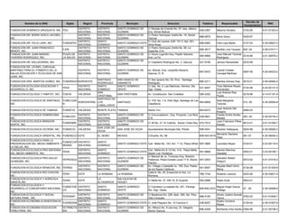 Decreto de
         Nombre de la ONG            Siglas      Region     Provincia         Municipio                           Direccion                   Telefono         Responsable                             RNC
                                                                                                                                                                                   Incorporacion
                                           DISTRITO       DISTRITO      SANTO DOMINGO DE   C/ Nicolas de Ovando No. 57, esq. Jálisco,
FUNDACION DOMINICO-URUGUAYA, INC. FDU                                                                                                       939-0367       Máximo Soriano          0103-95         4-01-51323-4
                                           NACIONAL       NACIONAL      GUZMAN             Ens. Simón Bolivar
FUNDACION DR. BORIS GOICO JACOBO,          DISTRITO       DISTRITO      SANTO DOMINGO DE   C/ Pedro Henriquez Ureña No. 19, Sector
                                                                                                                                            688-5875       Boris Goico             0435-97
INC.                                       NACIONAL       NACIONAL      GUZMAN             Gazcue
                                           DISTRITO       SANTO                            C/ Club de Leones, Edif. 151-C Apt. 201,
FUNDACION DR. FELIX LARA, INC     FUNDAFEX                              SANTO DOMINGO ESTE                                                  699-0483       Felix Lara Marte        0137-03         4-30-00627-2
                                           NACIONAL       DOMINGO                          Alma Rosa
FUNDACION DR. JUAN FRANCISCO               DISTRITO       DISTRITO      SANTO DOMINGO DE   C/ Pedro Henriquez Ureña No. 85, La
                                  FJFB                                                                                                      685-3617       Bertilia Lora Tavarez   845 -04         4-30-01817-1
BENOIT, INC.                               NACIONAL       NACIONAL      GUZMAN             Esperilla, D.N.
FUNDACION DR. JUAN MANUEL         PLAZA DE DISTRITO       DISTRITO      SANTO DOMINGO DE   C/ Arturo Logroño Esq. Pepillo Salcedo,                         Juan Manuel Taveras
                                                                                                                                            565-9989                           0316-96             4-01-50979-2
TAVERAS RODRIGUEZ, INC.           LA SALUD NACIONAL       NACIONAL      GUZMAN             Ens. La Fe                                                      Rodríguez
                                           DISTRITO       DISTRITO      SANTO DOMINGO DE
FUNDACION DR. KALUSOWSKI, INC.                                                             C/ Cayetano Rodríguez No. 3, Gazcue              221-9158       Janusz Kalusowski       0233-98
                                           NACIONAL       NACIONAL      GUZMAN
FUNDACION DR. LEONEL CARVAJAL
MARTINEZ PARA EL FOMENTO DE LA             DISTRITO       DISTRITO      SANTO DOMINGO DE       Av. Bolivar, Esq. Leopoldo Navarro,                         Leonel Cristian
                                                                                                                                            687-0572                               0087-06         4-30-04533-2
SALUD EDUCACION Y ECOLOGIA DE SAN          NACIONAL       NACIONAL      GUZMAN                 Gazcue, D. N.                                               Carvajal Martinez
JUAN, INC.
                                                     SANTIAGO           SAN IGNACIO DE         C/ San Ignacio No. 53, Prov. Santiago
FUNDACION DRA. MARITZA GOMEZ, INC. FUNDRAGO NOROESTE                                                                                        580-2311       Maritza Gómez Díaz      0515-01         4-09-00082-4
                                                     RODRIGUEZ          SABANETA               Rodríguez
FUNDACION ECOLOGIA EDUCACION Y            DISTRITO   SANTO              SANTO DOMINGO          C/ 2da. No. 2, Las Malvinas, Herrera, Sto.                  Tirso Mártires Reyes
                                   FEED                                                                                                     531-9407                               0134-98         4-24-00131-6
DESARROLLO, INC.                          NACIONAL   DOMINGO            OESTE                  Dgo. Oeste.                                                 Hernández
                                                     SAN                                                                                                   Luis Antonio Roa
FUNDACION ECOLOGIA Y HABITAT, INC. FUEHA  VALDESIA                      SAN CRISTOBAL          Av. Constitución, San Cristóbal              528-4222                               0218-96         4-14-01181-6
                                                     CRISTOBAL                                                                                             Pujols
                                                     SANTIAGO DE
FUNDACION ECOLOGICA DE SANTIAGO, FUNECUSA                                                      C/ P/9 No. 7 A, Villa Olga, Santiago de Los                 Aida Margarita
                                          NORCENTRAL LOS                SANTIAGO                                                           583-6809                                012 -05         4-30-02954-8
INC.                               N                                                           Caballeros.                                                 Taveras
                                                     CABALLEROS
                                                                                                                                                           Juan Antonio Del
FUNDACION ECOLOGICA DE YAMASA.     FUNDEYA    VALDESIA    MONTE PLATA YAMASA                   Sector Invi .                                844-6573                            0585-03
                                                                                                                                                           Rosario
FUNDACION ECOLOGICA DOMINICANA,             DISTRITO      DISTRITO      SANTO DOMINGO DE       C/ Circunvalacion , Esq. Proyecto, Los Rios,                Freddy Emilio Nuñez
                                   FUNECDO                                                                                                  238-0651                            293 -05            4-30-02734-2
INC.                                        NACIONAL      NACIONAL      GUZMAN                 D.N.                                                        Mieses
FUNDACION ECOLOGICA MIRADOR                 DISTRITO      DISTRITO      SANTO DOMINGO DE                                                                   Juan Francisco Pérez
                                   FUNDEMIN                                                    C/ 48 No. 41, El Caliche, Sector Cristo Rey 472-7912                             0612-01            4-01-51294-7
NORTE, INC.                                 NACIONAL      NACIONAL      GUZMAN                                                                             Acosta
                                                          SAN JOSE DE
FUNDACION ECOLOGICA OCOEÑA, INC.   FUNDECO    VALDESIA                  SAN JOSE DE OCOA       Ayuntamiento Municipal 2da. Planta           558-4041       Ricardo Velázquez       0024-96         4-30-00062-2
                                                          OCOA
                                                                                                                                                         Bernardo Santana
FUNDACION ECOLOGICA ORIENTAL, INC FUNDAECO ESTE           EL SEIBO      MICHES                 C/Duarte, No. 86                             809-553-5419                           061-07          4-30-06040-2
                                                                                                                                                         Paez
FUNDACION ECOLOGICA PARA LA
                                  FUNDECOP DISTRITO       SANTO
PRESERVACION DEL MEDIO AMBIENTE Y                                       SANTO DOMINGO ESTE Carr. Mella No. 153, Km. 7 1/2, Plaza Alfred 597-3884           Leonidas Reyes          0724-01         4-23-00119-4
                                  REMAS    NACIONAL       DOMINGO
LA SALUD, INC.
FUNDACION ECOLOGICA PRO-DEFENSA            DISTRITO       SANTO                                Carr. Mella Km.9 1/2 No. 410, Plaza Mella,                  Ramón Ramírez
                                  FEDA                                  SANTO DOMINGO ESTE                                                  591-8868                               0052-01         4-23-00180-1
DEL MEDIO AMBIENTE, INC.                   NACIONAL       DOMINGO                              Sector Los Trinitarios                                      Garabito
                                                                                               C/ Manuel de Js. Troncoso Esq. Roberto
FUNDACION ECOLOGICA PRO-SALUD                 DISTRITO    DISTRITO      SANTO DOMINGO DE                                                                   Salvador Bretón
                                   FEPROSGU                                                    Pastoriza, Plaza Dorada Local 17 B, Sector   547-2003                               0072-02         4-01-51518-2
GUANUMA, INC.                                 NACIONAL    NACIONAL      GUZMAN                                                                             Holguín
                                                                                               Piantini
                                              DISTRITO    DISTRITO      SANTO DOMINGO DE       Av. Ortega y Gassette no. 195, Esq. Paseo                   Royster Martí Girón
FUNDACION ECOLOGICA RENACER, INC. FERING                                                                                                    541-6557                               0134-98         4-01-51304-8
                                              NACIONAL    NACIONAL      GUZMAN                 de los Reyes Católicos.                                     Mena
FUNDACION ECOLOGICA RIO CHAVON,                                                                Calle B. No. 25, Ensanche la Hoz, La
                                   FERH       ESTE        LA ROMANA     LA ROMANA                                                           788-1744       Roberto Lorenzo         0023-06         4-30-03631-9
INC.                                                                                           Romana.
FUNDACION ECOLOGICA Y AGRICOLA                            LA            SALVALEON DE
                                   FEASI      ESTE                                             C/ Mella No. 51, KM 10, El Guanito           554-2696       Pablo Avila             0943-01
SANATE,INC                                                ALTAGRACIA    HIGUEY
FUNDACION ECOLOGICA Y
                                   FUNDEYDE DISTRITO      SANTO         SANTO DOMINGO          C/ Carretera La Isabela No. 201, Pantoja,                   Miguel Angel Garcia
DESARROLLO COMUNITARIO NACIONAL,                                                                                                            809-852-2372                           47 -05          4-30-02699-9
                                   CO       NACIONAL      DOMINGO       OESTE                  Sto. Dgo. Oeste.                                            Hidalgo
INC.
FUNDACION ECOLOGICA Y SOCIAL                 DISTRITO     DISTRITO      SANTO DOMINGO DE       C/ Barahona No. 229, Apto. 308, 3er. Piso,                  Alvaro Justino Sureda
                                   FESONAP                                                                                                  689-5190                             0762-02           4-01-51649-7
NATURA PARK, INC.                            NACIONAL     NACIONAL      GUZMAN                 Villa Consuelo                                              Tierno
FUNDACION ECONOMIA & DEMOCRACIA,             DISTRITO     SANTO                                                                                            Eladio Contrera
                                   FUENEDEM                             SANTO DOMINGO ESTE C/ José Peguero No. 10 Cancino II.               236-9027                             0135-04           4-30-01657-8
INC.                                         NACIONAL     DOMINGO                                                                                          Reyes
FUNDACION ECONOMIA EDUCACION       FETRIBUTA DISTRITO     DISTRITO      SANTO DOMINGO DE       Av. México No. 8 casi esq. Dr. Delgado,
                                                                                                                                            686-4206       Remberto Díaz Nuñez 0365-98             4-01-50738-2
TRIBUTARIA, INC                    RIA       NACIONAL     NACIONAL      GUZMAN                 Sector Gazcue
 