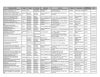 Decreto de
         Nombre de la ONG             Siglas      Region     Provincia          Municipio                         Direccion                     Telefono         Responsable                            RNC
                                                                                                                                                                                    Incorporacion
FUNDACION ECONOMIA Y SOCIEDAD                              SAN PEDRO     SAN PEDRO DE            C/ Andrés Soriano No. 33, Placer Bonito,
                                    FEDOSES    ESTE                                                                                           815-6994       Jaime Apleton Hamlet 0462-97
PARA EL DESARROLLO, INC.                                   DE MACORIS    MACORIS                 San Pedro de Macoris
FUNDACION EDDY QUIROZ PARA EL
                                   FUNDECOS DISTRITO       DISTRITO      SANTO DOMINGO DE        C/Juan Sánchez Ramírez No.58, Zona
DESARROLLO DE PUERTO PLATA Y LAS                                                                                                              818-3952       Eddy Benjamín Quiroz 1092-03           4-30-01568-7
                                   TA       NACIONAL       NACIONAL      GUZMAN                  Universitaria
PROVINCIAS DE LA COSTA NORTE, INC.
FUNDACION EDUCACION PARA LA                  DISTRITO      SANTO                                                                                             Jacinta Mercedes
                                    EDUCRE                               SANTO DOMINGO ESTE C/ 4 Edif. 9, Apto. 1-A, Sector Maquiteria        599-2015                              0164-00         4-23-00020-1
SALUD Y EL CRECIMIENTO, INC                  NACIONAL      DOMINGO                                                                                           Estevez
FUNDACION EDUCACION PARA LA                  DISTRITO      DISTRITO      SANTO DOMINGO DE        C/ Luis F. Perez Garcia No. 63, Apto. L-1,
                                    FUNEPSSI                                                                                                  541-4259       Fausto Blandino        1091-03         4-30-01142-8
SEGURIDAD SOCIAL, INC.                       NACIONAL      NACIONAL      GUZMAN                  La Agustina. D. N.
FUNDACION EDUCACION PSICOLOGIA               DISTRITO      DISTRITO      SANTO DOMINGO DE        C/ 1era. No. 27, Km. 6 1/2 carr. Sánchez,
                                    FEPID                                                                                                     809-533-7141 Ricardo Winter           0203-93         4-01-50264-1
INDUSTRIAL DOMINICANA, INC.                  NACIONAL      NACIONAL      GUZMAN                  Urb. KG, Rocamar
FUNDACION EDUCACION Y BIENESTAR,    FUNDEBIE DISTRITO      DISTRITO      SANTO DOMINGO DE        Av. Charles de Gaulle No. 26, 3er. Piso,                    Pablo Vargas
                                                                                                                                              596-4906                              0949-02         4-23-00265-4
INC.                                N        NACIONAL      NACIONAL      GUZMAN                  Sector Los Trinitarios                                      Sánchez
FUNDACION EDUCACION Y
                                               DISTRITO    SANTO                                 C/ Ramón Batista No.16, Sector Los                          Carmen Luna de la
DESARROLLO EN SOCIEDAD LOS          FEDES                                SANTO DOMINGO ESTE                                                   809-547-8470                          0313-00         4-23-00107-2
                                               NACIONAL    DOMINGO                               Trabajadores                                                Rosa
TRABAJADORES, INC.
FUNDACION EDUCACION Y                          DISTRITO    DISTRITO      SANTO DOMINGO DE
                                    FEDESA                                                       Calle 2-A, No. 2, 1ra. Planta, Mirador Norte 334-1629       Sonia Jiménez          0766-86
DESARROLLO, INC.                               NACIONAL    NACIONAL      GUZMAN
FUNDACION EDUCACION, CULTURAL Y
                                    FUNDECUD               INDEPENDENC                           Av. Gastón F. Deligne, La Descubierta,                      Miriam Méndez de
DESARROLLO PROVINCIA                         ENRIQUILLO                LA DESCUBIERTA                                                         696-0327                              0040-98         4-17-00731-2
                                    ES                     IA                                    Prov. Independencia                                         Piñeyro
INDEPENDENCIA, INC.
                                                    SANTIAGO DE                                  Av. Estrella Sadhala. Edif. De Oficinas
FUNDACION EDUCADORES UNIDOS DEL
                                EDUCDELC NORCENTRAL LOS         SANTIAGO                         Gubernamentales Pte. Antonio Guzman,         809-581-7640 Rafael Cruz              220 -94         4-02-06394-2
CIBAO, INC.
                                                    CABALLEROS                                   9no Piso, Santiago.
                                                                                                                                                             Jeannet Tejeda
FUNDACION EDUCAN 2000,INC.                     VALDESIA    MONTE PLATA MONTE PLATA               C/ 2da.No.94, Invi II, Monte Plata.          376-1561                              516 -99         4-30-02210-1
                                                                                                                                                             Andujar
                                               DISTRITO   DISTRITO    SANTO DOMINGO DE                                                                       Hector Antonio
FUNDACION EDUCANDO, INC.                                                                         C/ 1ra. No. 21, Urb. Roca Mar, D.N.          274-7051                              203 -93         4-30-01519-9
                                               NACIONAL   NACIONAL    GUZMAN                                                                                 Sandoval
                                                          SANTIAGO DE
FUNDACION EDUCATIVA ACCION                                                                                                                                   Milagros de Jesús de
                                               NORCENTRAL LOS         SANTIAGO                   C/ Del Sol No. 131, Prov. Santiago           971-6814                            0536-90           4-02-00633-4
CALLEJERA, INC.                                                                                                                                              Féliz
                                                          CABALLEROS
FUNDACION EDUCATIVA BANDA DE                   DISTRITO    DISTRITO      SANTO DOMINGO DE        C/ Damián del Castillo No. 21 esq. Jacinto
                                  FEBCSD                                                                                                      686-8192       Antonio Frias Avelino 0203-93          4-01-51253-1
CONCIERTOS DE SANTO DOMINGO, INC.              NACIONAL    NACIONAL      GUZMAN                  de la Concha
FUNDACION EDUCATIVA DE SAN JOSE                            SAN JOSE DE                           C/ Duarte, Edif. No. 2, apt. 102, San José                  Rubén Dario Castillo
                                               VALDESIA                  SAN JOSE DE OCOA                                                     558-4773                              0992-03         4-30-00702-1
DE OCOA, INC.                                              OCOA                                  de Ocoa                                                     Báez
FUNDACION EDUCATIVA LABORAL PRO-               DISTRITO    SANTO                                 C/ Gregorio Estrella No 2 Los                               Rosa María de Jesús
                                                                         SANTO DOMINGO ESTE                                                   809-547-0730                       8480-03            4-30-01138-1
BIENESTAR A LA MUJER ROSSENY, INC              NACIONAL    DOMINGO                               Trabajadores, Sto. Dgo. Este.                               Alvarez Gúzman
FUNDACION EDUCATIVA MANUEL                     DISTRITO    SANTO                                 C/ No. 3 Terminal Club de Leones, Res.                      Fernando Antonio
                                    FEMASG                               SANTO DOMINGO ESTE                                                   591-2774                              0724-01         4-23-00129-1
ANTONIO SANTANA G, INC.                        NACIONAL    DOMINGO                               Samira, Sector Villa Faro                                   Santana Pérez
FUNDACION EDUCATIVA PARA EL
                                                                                                 C/ Federico Evertz No. 15, Barrio Nuevo,                    Orlando Virgilio
DESARROLLO DEL MUNICIPIO DE         FEDEMJAR ENRIQUILLO    BAHORUCO      VILLA JARAGUA                                                        527-3424                              0462-97         4-17-00707-8
                                                                                                 Villa Jaragua, Prov. Bahoruco.                              Ferreras Matos
JARAGUA, INC.
FUNDACION EDUCATIVA PROFESORA                DISTRITO      DISTRITO      SANTO DOMINGO DE   C/ E, Manz. XII, Edif.3, Apt. 102, Proyecto
                                    FEPOPS                                                                                               809-537-3405 José Peña Santana             0360-00
ONELIA PEÑA SUBERVI, INC                     NACIONAL      NACIONAL      GUZMAN             José Contreras
FUNDACION EDUCATIVA RAMOS DE LA     FUNDEROS DISTRITO      SANTO                            C/ 30 de Mayo No. 03, Fraile 2do., Sto. Dgo.
                                                                         SANTO DOMINGO ESTE                                              598-7355     Rafael Ramos Zorrilla         39 -06          4-30-04560-8
ROSA, INC.                          A        NACIONAL      DOMINGO                          Este.
FUNDACION EDUCATIVA SAN                      DISTRITO      DISTRITO      SANTO DOMINGO DE                                                             Mercedes M.
                                    FUNDAFE                                                 C/ Galvan No. 28, Don Bosco, D. N.           333-7046                                   189 -05         4-30-02561-5
FRANCISCO DE SALES, INC.                     NACIONAL      NACIONAL      GUZMAN                                                                       Alfonseca Caamaño
FUNDACION EDUCATIVA SEGUIMOS                 DISTRITO      DISTRITO      SANTO DOMINGO DE   C/ Jose Marti No. 132, Esq. 27 de Febrero,
                                    FESUS                                                                                                686-7020     Adolfo Serrrano               1557-8          4-30-03427-4
UNIDOS, INC.                                 NACIONAL      NACIONAL      GUZMAN             Villa Francisca, D. N.
                                             DISTRITO      DISTRITO      SANTO DOMINGO DE   Batalla El Memiso No. 55, Apto. 401, Sector
FUNDACION EDUCATIVA VIDA UTIL, INC. FUNEVU                                                                                               534-8694     Flérida González              0011-01         4-24-00154-5
                                             NACIONAL      NACIONAL      GUZMAN             Feria Antiguo Mata Hambre
FUNDACION EDUCATIVA Y CULTURAL
                                    FUNDECO DISTRITO       DISTRITO      SANTO DOMINGO DE        C/ Ramón Santana No. 23, Altos, Zona
PARA EL DESARROLLO COMUNITARIO,                                                                                                               682-0688       Rafael Nino            0219-91         4-01-50472-3
                                    M        NACIONAL      NACIONAL      GUZMAN                  Universitaria
INC.
 