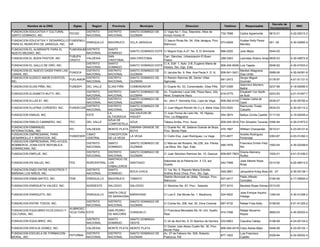 Decreto de
          Nombre de la ONG           Siglas      Region      Provincia          Municipio                         Direccion                      Telefono         Responsable                            RNC
                                                                                                                                                                                     Incorporacion
FUNDACION EDUCATIVA Y CULTURAL                DISTRITO     DISTRITO      SANTO DOMINGO DE        C/ Vigia No.1, Esq. Siseviere, Altos de
                                   FECSD                                                                                                       732-7698       Carlos Agramonte       0612-01         4-22-00212-2
SANTO DOMINGO, INC.                           NACIONAL     NACIONAL      GUZMAN                  Arroyo Hondo III
FUNDACION EDUCATIVA Y DESARROLLO FUNDEMUJ                                                        C/ Isauro Rivas No. 04, Villa Jaragua, Prov.                 Husber Kelly Perez
                                          ENRIQUILLO       BAHORUCO      VILLA JARAGUA                                                        973-6509                               001 -05         4-30-02892-4
PARA EL MUNICIPIO DE JARAGUA, INC. AR                                                            Bahoruco.                                                    Mendez
FUNDACION EL ALMIRANTE PARA EL    FUNDANUM DISTRITO        SANTO
                                                                         SANTO DOMINGO ESTE C/ Miguel Díaz A-27, No. 8, El Almirante           866-0200       Julio Mejía            0040-00
NUEVO MILENIO, INC.               I        NACIONAL        DOMINGO
                                  FUBUPA                   SAN                              Carr. Sánchez, Urbanización El Buen
FUNDACION EL BUEN PASTOR, INC              VALDESIA                      SAN CRISTOBAL                                                         288-0363       Leonidas Solano Arias 9930-03          4-30-00872-9
                                  CRISTO                   CRISTOBAL                        Pastor.
                                           DISTRITO        SANTO                            C/ A, Edif. 1, Apto. 2-B, Eugenio Maria de
FUNDACION EL GALLO DE ORO, INC.                                          SANTO DOMINGO ESTE                                                    809-245-8046 Luis Tejada              0048-92         4-30-01633-2
                                           NACIONAL        DOMINGO                          Hostos, Sto. Dgo. Este.
FUNDACION EL NUEVO OASIS PARA LAS          DISTRITO        DISTRITO      SANTO DOMINGO DE                                                                Maribel Altagracia
                                  FUNOCA                                                    C/ Jacuba No. 9, Res. Ana Paula II, D. N.       809-541-3421                             0086-06         4-30-04381-8
CANAS, INC.                                NACIONAL        NACIONAL      GUZMAN                                                                          Diaz Uribe
FUNDACION ELENCO AMOR EVENTOS,             DISTRITO        DISTRITO      SANTO DOMINGO DE   C/ Ramón Ramirez 66, Sector Villas                           Sergio Miguel
                                  FUELAMOR                                                                                                  681-2473                                 0176-97         4-01-51121-5
INC.                                       NACIONAL        NACIONAL      GUZMAN             Agricolas                                                    Guzmán
                                                                                                                                                         Saturnino Montero
FUNDACION ELIAS PIÑA, INC.         FUNDEPI    DEL VALLE    ELIAS PIÑA    COMENDADOR              C/ Duarte No. 53, Comendador, Elias Piña 527-0308                                   0237-99         4-18-00095-5
                                                                                                                                                         Beltré
                                            DISTRITO       DISTRITO      SANTO DOMINGO DE        Av. Tiradentes Local 246, Plaza Naco, 2do.              Elisabeth Von Barth
FUNDACION ELISABETH BUTTI, INC.                                                                                                             616-0775                                 0203-93         4-01-51067-7
                                            NACIONAL       NACIONAL      GUZMAN                  Nivel, Ensanche Naco                                    de Butti
                                            DISTRITO       DISTRITO      SANTO DOMINGO DE                                                                Cristela Cañal de
FUNDACION ELLAS 81, INC                                                                          Av. John F. Kennedy Esq. Lope de Vega      809-562-6100                             0036-07         4-30-05792-4
                                            NACIONAL       NACIONAL      GUZMAN                                                                          Canó
                                            DISTRITO       DISTRITO      SANTO DOMINGO DE                                                                Raimundo Tirado
FUNDACION ELUPINA CORDERO, INC.    FUNDECOR                                                      C/ Juan Miguel Román No 2 y 4, Bella Vista 533-0020                                 0534-03         4-30-00112-2
                                            NACIONAL       NACIONAL      GUZMAN                                                                          Calcaño
                                                           LA            SALVALEON DE            C/ Juan Ponce de León No. 18, Higuey,
FUNDACION EMAUS, INC.                         ESTE                                                                                          554-3874     Belkys Zorrila Castillo     0117-00         4-19-00049-4
                                                           ALTAGRACIA    HIGUEY                  Prov. La Altagracia
                                                           AZUA DE
FUNDACION EMILIO CAMINERO, INC.    FEC        DEL VALLE                  AZUA                    Tábara Arriba, Prov. Azua                     809-245-3914 Flor Silvestre Taveras 0394-94           4-30-01972-2
                                                           COMPOSTELA
FUNDACION EMMANUEL                                                     SABANA GRANDE DE          C/ Duarte No. 46, Sabana Grande de Boya,
                                 FEI          VALDESIA     MONTE PLATA                                                                    470-1807            Willliam Charpantier   0010-01         4-23-00121-6
INTERNATIONAL, INC                                                     BOYA                      Prov. Monte Plata
FUNDACION EMPRESARIAL PARA                    CIBAO        CONCEPCION                                                                                         Andrés Rodríguez
                                 FUNDESER                              LA VEGA                   C/ Colón Esq. Juan Rodríguez, La Vega         573-4877                              0363-87         4-03-01292-3
DESARROLLO Y SERVICIOS, INC.                  CENTRAL      DE LA VEGA                                                                                         Portorreal
FUNDACION EMPRESARIAL PRO-AYUDA,
                                              DISTRITO     SANTO         SANTO DOMINGO DE        C/ Marcos del Rosario, No.226, 3ra. Planta,                  Francisco Emilio Feliz
BOMBEROS, ZONA ESTE REPUBLICA                                                                                                                595-7876                                1593-04         4-30-02258-6
                                              NACIONAL     DOMINGO       GUZMAN                  Los Mina, Sto. Dgo. Este.                                    Nin
DOMINICANA, INC.
                                              DISTRITO   DISTRITO        SANTO DOMINGO DE                                                                     Grecia Alemany
FUNDACION EMPUJE, INC.                                                                           C/ Juan Sánchez Ramirez No. 15, Gazcue        809-687-7603                          1024-01         4-01-51436-2
                                              NACIONAL   NACIONAL        GUZMAN                                                                               Nuñez
                                                         SANTIAGO DE
                                                                                                 Sabaneta de la Paloma km. 4 1/2, aut.                        José Alberto Rosa
FUNDACION EN SALUD, INC.           FES        NORCENTRAL LOS             SANTIAGO                                                              242-7468                              0313-00         4-02-06413-2
                                                                                                 Duarte.                                                      Rosa
                                                         CABALLEROS
FUNDACION ENED ENTRE NOSOTROS Y               DISTRITO   SANTO                                   C/ 1ra. No. 5, Reparto Maria Estrella,
                                                                         BOCA CHICA                                                            549-2891       Jacqueline Krieg Bosc 45 -07           4-30-05138-1
MAÑANA LOS NIÑOS, INC.                        NACIONAL   DOMINGO                                 Andres Boca Chica, Prov. Sto. Dgo.
                                                                                                 Distrito Municipal de Ubilla, Tamayo, Prov.                  Pablo Alfredo
FUNDACION ENMA MATEO, INC.         FEM        ENRIQUILLO   BAHORUCO      TAMAYO                                                                527-0417                              0184-95         4-17-00693-4
                                                                                                 Bahoruco                                                     González
FUNDACION ENRIQUETA VALDEZ, INC.              NORDESTE     SALCEDO       SALCEDO                 C/ Sánchez No. 67, Prov. Salcedo              577-3210       Bautista Rojas Gómez 0313-00

                                                           SANTA CRUZ                                                                                         Jose Enrique Aquino
FUNDACION ENRIQUITO, INC                      ENRIQUILLO               BARAHONA                  C/ Luis E. Del Monte No. 1, Barahona          524-5502                              1350-04         4-30-01258-2
                                                           DE BARAHONA                                                                                        Hidalgo
                                              DISTRITO     DISTRITO      SANTO DOMINGO DE
FUNDACION ENTRE TODOS, INC.                                                                      C/ Conde No. 206, Apt. 30, Zona Colonial      687-4732       Rafael Frias Kelly     0156-92         4-01-51325-2
                                              NACIONAL     NACIONAL      GUZMAN
                                   XLIBRIOEC
FUNDACION EQUILIBRIO ECOLOGICO Y                           SAN PEDRO                             C/ Francisca Mercedes No.16, Urb. Sueño                      Rafael Severino
                                   OCULTURA ESTE                         CONSUELO                                                              915-7498                              0669-03         4-30-00303-4
CULTURAL, INC.                                             DE MACORIS                            Real                                                         Reyes
                                   L
                                             DISTRITO      SANTO         SANTO DOMINGO
FUNDACION EQUILIBRIO, INC.                                                                       C/ 24 de Abril No. 8, El Abanico de Herrera 533-6803         Claudina Valdez        0198-99         4-24-00134-2
                                             NACIONAL      DOMINGO       OESTE
                                                                                                 C/ Doctor Julio Abreu Cuello No. 30, Prov.
FUNDACION ERCILIA GOMEZ, INC.                 VALDESIA     MONTE PLATA MONTE PLATA                                                             809-594-4019 Clara Aleida Báez        0446-99         4-23-00132-1
                                                                                                 Monte Plata
FUNDACION ESCUELA DE FORMACION                DISTRITO     DISTRITO      SANTO DOMINGO DE        Av. 27 de Febrero No. 529, Roberto                           Luis Francisco
                                   FEFORMA                                                                                                     877-1822                              0329-94         4-22-00202-3
MORAL, INC.                                   NACIONAL     NACIONAL      GUZMAN                  Pastoriza 705                                                Castillo
 