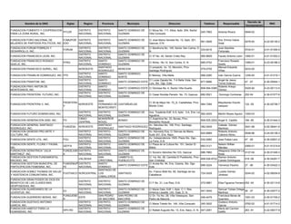 Decreto de
         Nombre de la ONG             Siglas      Region     Provincia         Municipio                         Direccion                    Telefono        Responsable                            RNC
                                                                                                                                                                                 Incorporacion
FUNDACION FOMENTO Y COOPERACION                DISTRITO    DISTRITO      SANTO DOMINGO DE       C/ Moca No. 111, Altos, Apto. 204, Sector
                                FFCZR                                                                                                       245-7993      Antonia Rivera         0949-02
PARA LA ZONA RURAL, INC.                       NACIONAL    NACIONAL      GUZMAN                 Villa Consuelo

FUNDACION FORO NACIONAL DE          FOMUPOR DISTRITO       DISTRITO      SANTO DOMINGO DE       C/ Jose Maria Heredia No. 12, Apto. 201,                  Dra. Emma Valois
                                                                                                                                            561-2826                             0276-00         4-22-00130-2
MUJERES DE PARTIDOS POLITICOS, INC. EDO     NACIONAL       NACIONAL      GUZMAN                 Gazcue, D.N.                                              Vidal
FUNDACION FORUM POBREZA Y                      DISTRITO    DISTRITO      SANTO DOMINGO DE       C/ Barahona No. 149, Sector San Carlos, D.                Juan Bautista
                                    FORUM                                                                                                  333-6216                              0724-01         4-01-51300-5
DESARROLLO, INC.                               NACIONAL    NACIONAL      GUZMAN                 N.                                                        Fortunato
                                               DISTRITO    DISTRITO      SANTO DOMINGO DE
FUNDACION FRANCISCA LEON, INC.                                                                  C/ 37 No. 45, Sector Cristo Rey             565-8659      Fausto Antonio León    1060-01         4-01-51552-2
                                               NACIONAL    NACIONAL      GUZMAN
FUNDACION FRANCISCO ROSADO                     DISTRITO    SANTO         SANTO DOMINGO DE                                                                 Francisco Rosado
                                    FFRQ                                                        C/ Abreu No.12, San Carlos, D. N.           685-0752                             1089-01         4-23-00186-2
QUELIZ, INC.                                   NACIONAL    DOMINGO       GUZMAN                                                                           Queliz
                                                           SANTIAGO                             C/ proyecto no. 10, Monción, Prov.                        Manuel Eduardo
FUNDACION FRANCISCO SURIEL, INC.               NOROESTE                  MONCION                                                            579-0755                             0233-00
                                                           RODRIGUEZ                            Santiago Rodríguez                                        Viñas
                                               DISTRITO    SANTO         SANTO DOMINGO
FUNDACION FRANKLIN DOMINGUEZ, INC. FFD                                                          El Mamey, Villa Mella.                      568-2280      Iván García Guerra     1255-00         4-01-51219-1
                                               NACIONAL    DOMINGO       NORTE
                                               DISTRITO    SANTO                            C/ Lucas Zapata No. 7-A Bella Vista, San                     Angel de Jesus
FUNDACION FRANTOM, INC.                                                  SANTO DOMINGO ESTE                                                 877-9996                             47 -07          4-30-05544-1
                                               NACIONAL    DOMINGO                          Luis, Sto. Dgo. Este.                                        Torres Estevez
FUNDACION FRAY ANTON DE                        DISTRITO    SANTO                                                                                         Roberto Araujo
                                                                         SANTO DOMINGO ESTE C/ Gloriosa No. 4, Sector Villa Duarte          809-594-5385                         0325-92         4-23-00113-5
MONTESINOS, INC.                               NACIONAL    DOMINGO                                                                                       Gómez
                                               DISTRITO    DISTRITO      SANTO DOMINGO DE
FUNDACION FRONTERA FUTURO, INC.                                                                 C/ Cesar Nicolás Pensón No. 73, Gazcue.     682-5521      Domingo Contreras      252-04          4-30-01577-6
                                               NACIONAL    NACIONAL      GUZMAN
                                                           SAN
                                    FRONTERA                                                    C/ 30 de Mayo No. 72_A, Castañelas, Prov.                 Mayobanex Escoto
FUNDACION FRONTERA V, INC.                   NOROESTE      FERNANDO DE CASTAÑUELAS                                                        584-7284                               122 -05         4-30-02736-7
                                    V                                                           Monte Cristi.                                             vasquez
                                                           MONTECRISTI
                                               DISTRITO
                                                    DISTRITO             SANTO DOMINGO DE   Ave. Tiradente Edif. A-5, Apto. 3-A, Ens. La
FUNDACION FUTURO DOMINICANO, INC.                                                                                                           562-4025      Martín Reyes Aquino 1093-03
                                               NACIONAL
                                                    NACIONAL             GUZMAN             Agustina.
                                               CIBAOMONSEÑOR                                C/ Argentina No. 33, Bonao, Prov.
FUNDACION GENERACION 2000, INC. FG                                       BONAO                                                              809-525-2202 Angel S. Castillo       184 -95         4-30-01444-3
                                               CENTRAL
                                                    NOUEL                                   Monseñor Noouel.
FUNDACION GENERAL SANTIAGO                          SANTIAGO                                Av. Sánchez No. 109, Prov. Santiago                           Celeste Gómez
                                FUNGESA NOROESTE                         SANTIAGO RODRIGUEZ                                                 382-0409                             0441-98         4-02-06441-6
RODRIGUEZ, INC.                                     RODRIGUEZ                               Rodríguez                                                     Martínez
FUNDACION GENESIS PRO ARTE Y             DISTRITO   DISTRITO             SANTO DOMINGO DE   Av. Kennedy Esq. C/ Siervas de Maria,                         Roberto Antonio
                                                                                                                                            622-8989                             0548-96         4-24-00138-3
CULTURA, INC                             NACIONAL   NACIONAL             GUZMAN             Suite 301, Ens. Naco.                                         Cabrera Abreu
                                         DISTRITO   DISTRITO             SANTO DOMINGO DE   Av. Independencia 1505, Plaza Sto. Dgo.,
FUNDACION GENTE UTIL, INC.      FGU                                                                                                         532-2082      Jose Felipe Lara       47 -05          4-30-02831-2
                                         NACIONAL   NACIONAL             GUZMAN             La Feria, D.N.
FUNDACION GENTE, FLORA Y FAUNA,          DISTRITO   DISTRITO             SANTO DOMINGO DE   C/ Plaza de la Cultura No. 151, Sector El                    Nelsón Willian
                                GEFFA                                                                                                       683-3121                            0365-01          4-01-51214-9
INC.                                     NACIONAL   NACIONAL             GUZMAN             Millón                                                       Méndez
FUNDACION GERIATRICA "JULIA     FUNGEJUM DISTRITO   DISTRITO             SANTO DOMINGO DE                                                                Altagracia Gilda De La
                                                                                            C/ Socorro Sánchez No.103, Gazcue               686-7860                            0137-04          4-30-01346-3
MARTINEZ", INC.                 A        NACIONAL   NACIONAL             GUZMAN                                                                          Rosa
FUNDACION GESTION FUNDAMENTAL                       SAN                  CAMBITA EL         C/ 1ra. No. 28, Cambita El Pueblecito, Prov.                 Ramon Antonio
                                         VALDESIA                                                                                           809-528-8722                        018 -06          4-30-04261-7
RACADO, INC.                                        CRISTOBAL            PUEBLECITO         San Cristobal.                                               Canelo Dominguez
FUNDACION GESTION MUNICIPAL DE  FUNGEMUP DISTRITO   SANTO                                   C/ Aruba No. 94, Ens. Ozama, Sto. Dgo.
                                                                         SANTO DOMINGO ESTE                                                 699-3224      Yannerys Paulino       27 -06          4-30-03422-3
PARTICIPACION FEMENINA, INC.    FE       NACIONAL   DOMINGO                                 Este.
                                                    SANTIAGO DE
FUNDACION GOMEZ THOMAS DE SALUD                                                                 Av. Franco Bidó No. 60, Santiago de los                   Lucildo Gómez
                                FUGTSACO NORCENTRAL LOS                  SANTIAGO                                                           724-2428                             0244-02         4-02-06504-8
Y ASISTENCIA COMUNITARIA, INC.                                                                  Caballeros                                                Jiménez
                                                    CABALLEROS
FUNDACION GRAN PODER DE DIOS EN
                                         DISTRITO   DISTRITO             SANTO DOMINGO DE
BENEFICIO DE LAS CLASES MAS                                                                     C/ F No. 31, Los Rios, D.N.                 372-0881      Elba Figueroa Ferrand 252 -04          4-30-02114-8
                                         NACIONAL   NACIONAL             GUZMAN
DESPOSEIDAS, INC.
FUNDACION GUARDIANES DE LA               DISTRITO   DISTRITO             SANTO DOMINGO DE       C/ Maria Gala, Edif. I, Apto. C-1, Res.                   Samuel Tobias Ortega
                                GJ                                                                                                          547-3545                             00 -37          4-30-03477-2
JUVENTUD, INC.                           NACIONAL   NACIONAL             GUZMAN                 America Lissette, Urb. Gala, D. N.                        Martinez
                                FUNGUEBE            SAN PEDRO            SAN PEDRO DE           C/ Dr. Tio No. 28, Villa Velasquez, San                   Francisca Beras de
FUNDACION GUERRERO BERAS, INC.           ESTE                                                                                               246-4479                             1091-03         4-30-01745-2
                                R                   DE MACORIS           MACORIS                Pedro de Macoris.                                         Guerrero
FUNDACION GUSTAVO ANTONIO                DISTRITO   DISTRITO             SANTO DOMINGO DE                                                                 Gustavo Antonio
                                                                                                C/ Maria Toledo No. 149, Villa Consuelo     245-3932                             0762-02         4-01-51714-2
GARCIA, INC.                             NACIONAL   NACIONAL             GUZMAN                                                                           García
FUNDACION HABITAT PARA LA                DISTRITO   DISTRITO             SANTO DOMINGO DE                                                                 Maria del Carmen
                                HPH RD                                                          C/ Rafael Augusto No. 13, Ens. Naco, D. N. 547-2091                              263 -91         4-22-00017-9
HUMANIDAD, INC.                          NACIONAL   NACIONAL             GUZMAN                                                                           Defilló
 