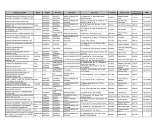 Decreto de
          Nombre de la ONG                 Siglas      Region     Provincia          Municipio                         Direccion                     Telefono       Responsable                          RNC
                                                                                                                                                                                     Incorporacion
FUNDACION HACIA EL RESCATE DE LOS                   DISTRITO    DISTRITO      SANTO DOMINGO DE        C/ Proyecto No. 12, San Felipe, Sector                    Rafael Francisco
                                                                                                                                                   328-8072                          1131-01         4-25-00029-2
VALORES HUMANOS Y SU HABITAT, INC.                  NACIONAL    NACIONAL      GUZMAN                  María Auxiliadora                                         Salas
                                                    DISTRITO    DISTRITO      SANTO DOMINGO DE        Calle San Juan Bautista de la Salle No. 15,              Asia Perez de
FUNDACION HAGUEYGABON, INC                                                                                                                        809-592-6722                      0145-96          4-22-00199-1
                                                    NACIONAL    NACIONAL      GUZMAN                  Mirador del Norte, D. N.                                 Marmolejos
FUNDACION HAITIANA PARA ASISTENCIA                  DISTRITO    DISTRITO      SANTO DOMINGO DE        Av. 27 de Febrero No. 384,Apto. 5, Bella
                                   FHAS                                                                                                           683-3441     Julio Warner Loiseau 1593-04          4-30-02040-2
SOCIAL, INC.                                        NACIONAL    NACIONAL      GUZMAN                  Vista, D.N.
FUNDACION HAITIANO-DOMINICANA DE
                                          DISTRITO              SANTO                                 C/ Primera No. 9, Brisas de Mendoza, Sto.
DESARROLLO INTEGRAL PASION DE LA FUHDEIPE                                     SANTO DOMINGO ESTE                                                   414-9330     Julio Léveille       48 -07          4-30-05689-8
                                          NACIONAL              DOMINGO                               Dgo. Este.
EXCELENCIA, INC.
                                                                SAN JOSE DE                                                                                     Johny W. Baez
FUNDACION HAZ UN NIÑO SONREIR, INC.                 VALDESIA                  SAN JOSE DE OCOA        C/ Mella No. 6, San Jose de Ocoa.            699-7577                          005 -06         4-30-03377-4
                                                                OCOA                                                                                            Matos
                                                    DISTRITO    DISTRITO      SANTO DOMINGO DE
FUNDACION HENRY GEORGES, INC.                                                                         Av. Anacaona No. 31 Apto. 2 B, Bella vista   532-1591     Lucy Silfa           0203-89         4-24-00150-2
                                                    NACIONAL    NACIONAL      GUZMAN
FUNDACION HERMANAS MIRABAL, INC.                    NORDESTE    SALCEDO       SALCEDO                 Conuco, Prov. Salcedo.                       577-2704     Bélgica Mirabal      0394-94         4-07-00024-1
FUNDACION HERMANDAD DOMINICANA,                                                                       C/ Duverge No. 20, Esq. Sanchez, Bani,
                                                    VALDESIA    PERAVIA       BANI                                                                 522-4571     Alberto Rodriguez    506 -04         4-30-03204-2
INC.                                                                                                  Prov. Peravia.
FUNDACION HERMANDAD                                                                                                                                             Esmeraldo Radhames
                                                    NOROESTE    VALVERDE      ESPERANZA               C/ Santiago No. 29, Esperanza, Valverde.     585-8294                        189 -05           4-30-03465-7
ESPERANCEÑA, INC.                                                                                                                                               Tavarez F.
FUNDACION HERMANDAD ORTIZ Y                         DISTRITO    SANTO                                 C/ Marrero Aristy No. 65, Ens. Ozama, Sto.
                                      FHOP                                    SANTO DOMINGO ESTE                                                 245-6443       Sixto M. Ortiz       993 -03         4-30-01696-9
PARIENTES, INC.                                     NACIONAL    DOMINGO                               Dgo. Este.
                                                    DISTRITO    SANTO
FUNDACION HERMANOS DIAZ, INC.         FUHEDIA                                 SANTO DOMINGO ESTE C/ Costa Rica No. 184-A, Alma Rosa.               788-5753     Máximo Diaz          0128-99         4-23-00012-2
                                                    NACIONAL    DOMINGO
FUNDACION HERMANOS MERAN                                        SAN JUAN DE                       C/ Ramon A. Miniño No. 5, Las Matas de
                                      FHMR          DEL VALLE                 LAS MATAS DE FARFAN                                                  527-6395     Alexis Meran Ramirez 47 -05          4-30-02584-4
RAMIREZ, INC.                                                   LA MAGUANA                        Farfan, Prov. San Juan de la Maguana.
                                                                SAN JUAN DE                       Av. Independencia, No. 14. Las matas de
FUNDACION HERMANOS PEREZ.             FHP           DEL VALLE                 LAS MATAS DE FARFAN                                                  877-6015     Rosendo Perez Diaz   1052-03         4-30-01588-1
                                                                LA MAGUANA                        Farfan, prov, San Juan.
                                                    DISTRITO    SANTO                             C/ Respaldo Las Americas No. 155, Ens.                        Agripina Martinez
FUNDACION HHS, INC.                   HHS                                     SANTO DOMINGO ESTE                                                   594-0493                          0300-00         4-01-51017-2
                                                    NACIONAL    DOMINGO                           Las Américas                                                  Peguero
                                                                SANTA CRUZ                        C/ Pedro P. Goico Morales, Edif. 4, Apto.                     Crugell Alexander
FUNDACION HICAYAGUA, INC.             FH            ESTE                      EL SEYBO                                                             552-2377                          0024-07         4-30-05772-1
                                                                DEL SEYBO                         102, El Seybo.                                                Mariano Zorilla
FUNDACION HIGUEYANA PARA LA
                                                                LA            SALVALEON DE
PROTECCION DE MUJERES                               ESTE                                              C/ José Santana No. 1,Prov. La Altagracia    757-7342     Evarista Caraballo   0840-01
                                                                ALTAGRACIA    HIGUEY
DESAMPARADAS, INC.
FUNDACION HNOS. DE LA ESPERANZA
                                                    DISTRITO    DISTRITO      SANTO DOMINGO DE                                                                  Nicanor Antonio
PARA LA PREV. Y TRAT. DE LAS ENF. VIH FHDE                                                            C/ Las Carreras No. 57, Ciudad Nueva         688-8826                          0367-02         4-01-51586-5
                                                    NACIONAL    NACIONAL      GUZMAN                                                                            Mariano
Y DE TRANS. SEXUAL, INC.
FUNDACION HOGAR ESCUELA                             DISTRITO
                                                       DISTRITO               SANTO DOMINGO DE        C/ Gustavo Mejia Ricart No. 101, Ens.                     Vianela Garcia
                                      FHEMAB                                                                                                       565-1272                          1567-2          4-30-04647-7
MERCEDES AMIAMA BLANDINO, INC.                      NACIONAL
                                                       NACIONAL               GUZMAN                  Piantini, D. N.                                           Vasquez
                                                       SANTIAGO DE
FUNDACION HOGAR HACIA UNA MEJOR
                                   HND      NORCENTRAL LOS                    SANTIAGO                C/ 4 No. 9 Esq. Villa Olga, Prov. Santiago   582-4805     Clarissa García      0394-94         4-02-06395-9
CALIDAD DE VIDA, INC.
                                                       CABALLEROS
FUNDACION HOGAR LA MISERICORDIA                        SAN
                                            VALDESIA                          SAN CRISTOBAL           C/ Salcedo No. 31, San Cristóbal             528-3608     Carlos García        7720-54         4-30-01074-1
DE DIOS, INC.                                          CRISTOBAL
FUNDACION HOGAR PARA NIÑAS MARIA            CIBAO      MONSEÑOR               MONSEÑOR NOUEL (        C/ 12 de Julio No. 182, Bonao, Prov.
                                                                                                                                                809-525-4787 Sor Thelma Pujols       0300-00         4-20-00028-9
MADRE DE DIOS, INC.                         CENTRAL    NOUEL                  BONAO )                 Monseñor Nouel
                                            DISTRITO   SANTO                  SANTO DOMINGO           C/ Santa Clara No. 242, Manoguayabo, Sto.
FUNDACION HOGAR STEFANNY, INC.                                                                                                                  688-0588     Conde Bordas            0840-01         4-30-00981-4
                                            NACIONAL   DOMINGO                OESTE                   Dgo. Oeste.
                                   FUNDHOM DISTRITO    DISTRITO               SANTO DOMINGO DE                                                               Alejandro Sócrates
FUNDACION HOMBRE Y UNIVERSO, INC.                                                                     C/ Conde No. 517, Altos, Ciudad Colonial  689-2497                             0027-96         4-01-51532-6
                                   U        NACIONAL   NACIONAL               GUZMAN                                                                         Del Orbe Báez
FUNDACION HOMBRO CON HOMBRO                 DISTRITO   DISTRITO               SANTO DOMINGO DE
                                   FHOH                                                               Av. Sarasota No. 105, Bella Vista, D. N.     533-5852     María Elena Pérez    1024-01         4-24-00216-9
POR LA DIGNIDAD HUMANA, INC.                NACIONAL   NACIONAL               GUZMAN
                                            DISTRITO   DISTRITO               SANTO DOMINGO DE                                                                  Yolanda Acevedo
FUNDACION HORIZONTE DE LUZ, INC.   FHL                                                                C/ Dr. Delgado No. 158, Gazcue               687-5967                          1089-01         4-01-51481-8
                                            NACIONAL   NACIONAL               GUZMAN                                                                            García
FUNDACION HOSTOS PARA EL ESTUDIO
                                   FUNDHOST DISTRITO   DISTRITO               SANTO DOMINGO DE        Av. Independencia No. 505, Edif. I Cond.
DEL PENS. Y LA SOCIEDAD DEL CARIBE                                                                                                                 686-2353     Angel Moreta         0221-88
                                   OS       NACIONAL   NACIONAL               GUZMAN                  Santurce, Sector Gazcue
Y LATINOAMERICA, INC.
 