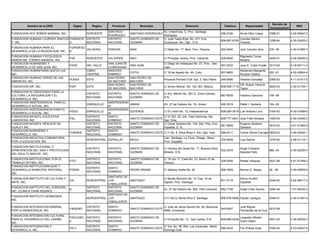 Decreto de
          Nombre de la ONG               Siglas      Region      Provincia            Municipio                      Direccion                    Telefono         Responsable                           RNC
                                                                                                                                                                                     Incorporacion
                                                               SANTIAGO                             Av. Imbert Esq. C, Prov. Santiago
FUNDACION HOY SOMOS MAÑANA, INC.                  NOROESTE                   SANTIAGO RODRIGUEZ                                                 226-0190       Annie Olivo López     0398-01         4-02-06447-5
                                                               RODRIGUEZ                            Rodríguez
FUNDACION HUMANA LOURDES SANTOS FUNDACIH DISTRITO              DISTRITO      SANTO DOMINGO DE       C/ Jose Tapia Brea, No. 231, Ens.                        Lourdes Santos
                                                                                                                                                809-567-6706                         1298-04         4-30-02402-3
T. INC.                         U        NACIONAL              NACIONAL      GUZMAN                 Quisqueya, Sto. Dgo., D.N.                               Tavarez
FUNDACION HUMANA PARA EL            FUPADESU
                                             VALDESIA          PERAVIA       BANI                   C/ Mella No. 17, Bani, Prov. Peravia.       522-8044       Julio Carreño Soto    276 -00         4-30-01960-7
DESARROLLO DE LA REGION SUR, INC.   R
FUNDACION HUMANA Y ECOLOGICA                                                                                                                                   Rigoberto Torres
                                    FHE           NOROESTE     VALVERDE      MAO                    C/ Principal, Amina, Prov. Valverde.        226-6055                             0446-01         4-09-00083-2
RAMON MA. TORRES MADERA, INC.                                                                                                                                  Madera
FUNDACION HUMANISMO Y                                          SAN JUAN DE                          C/ Diego de Velasquez No. 27, Prov. San
                                    FHDS          DEL VALLE                  SAN JUAN                                                           557-5232       Juan E. Colón Puello 0313-00          4-18-00111-2
DESARROLLO DE SAN JUAN, INC.                                   LA MAGUANA                           Juan
FUNDACION HUMANITARIA NUEVA LUZ,                  CIBAO        SANCHEZ                                                                                         Alexandra Margarita
                                                                             COTUI                  C/ 16 de Agosto No. 46, Cotui.              507-9800                             622 -01         4-30-02844-4
INC.                                              CENTRAL      RAMIREZ                                                                                         Rondon Otañez
FUNDACION HUMANO VERDE DE LAS                                  SAN PEDRO     SAN PEDRO DE
                                    HUVEA         ESTE                                              Proyecto Porvenir Edif. Apt. 3, San Pedro   246-6095       Heraldo González      0366-02         4-11-01417-5
AMERICAS, INC.                                                 DE MACORIS    MACORIS
                                                               SAN PEDRO     SAN PEDRO DE                                                                      DR. Ruben Ventura
FUNDACION IDP, INC.                 FIDP          ESTE                                              C/ Simon Bolivar N0. 122, BO. Mexico.       809-529-7115                         0993-03         4-30-01753-1
                                                               DE MACORIS    MACORIS                                                                           Taylor
FUNDACION IN CRESCENDO PARA LA
                                                  DISTRITO     DISTRITO      SANTO DOMINGO DE       C/ Arz. Meriño No. 261-A, Zona Colonial,
CULTURA, LA INTEGRACION Y EL                                                                                                                    687-6839       Federico Sanchez      198 -99
                                                  NACIONAL     NACIONAL      GUZMAN                 D.N.
DESARROLLO, INC.
FUNDACION INDEPENDENCIA PARA EL                                INDEPENDENC
                                                  ENRIQUILLO                 JIMANI                 AV. 27 de Febrero No. 16, Jimani.           248-3019       Pablo I. Santana      164 -00
DESARROLLO SOCIAL, INC.                                        IA
FUNDACION INDEPENDENCIA PARA EL                                INDEPENDENC
                                    FIDES         ENRIQUILLO                 DUVERGE                C/ El Limón No. 12, Independencia           809-284-3019 Luis Antonio Lora       0164-00         4-30-01899-6
DESARROLLO SOCIAL, INC.                                        IA
FUNDACION INFANTIL EDUCATIVA                      DISTRITO     SANTO                            C/ 21 NO. 35, Urb. Vista Hermosa, Sto.
                                    FIEL                                     SANTO DOMINGO ESTE                                                 809-777-0641 Jose Fidel Almaraz      1593-04         4-30-03446-2
LABORIOSA, INC.                                   NACIONAL     DOMINGO                          Dgo. Este.
FUNDACION INFANTIL RESCATE DE                     DISTRITO     DISTRITO      SANTO DOMINGO DE   C/ Oscar Santana No. 104, 2do. Piso, Ens.                      Eugenio Santana
                                                                                                                                                681-9829                             0070-02         4-01-51562-8
GUALEY INC.                                       NACIONAL     NACIONAL      GUZMAN             Espaillat, D. N..                                              Santana
FUNDACION INGENIERIA Y                            DISTRITO     SANTO
                                    FUNINDE                                  SANTO DOMINGO ESTE C/ C No. 8, Alma Rosa II, Sto. Dgo. Este.       596-6211       Carlos Dilone Carvajal 0609-03        4-30-00540-1
DESARROLLO. INC.                                  NACIONAL     DOMINGO
FUNDACION INICIATIVA COMUNITARIA                                                                    Carr. Santiago, La Torre, Ortega, Moca
                                                  NORCENTRAL ESPAILLAT       MOCA                                                               276-0649       Luis Santos           1278-00         4-06-01115-1
POR LA EDUCACION, INC.                                                                              Prov. Espaillat
FUNDACION INSTITUCIONAL D
                                                  DISTRITO     DISTRITO      SANTO DOMINGO DE       C/ Vientos del Oeste No. 17, Buenos Aires                  Angel Cristobal
EPREVENCION DEL SIDA Y PROTECCION                                                                                                               532-2478                             666 -04         4-30-02293-4
                                                  NACIONAL     NACIONAL      GUZMAN                 Mirador, D.N.                                              Adames Feliz
DEL ADULTO MAYOR , INC.
FUNDACION INSTITUCIONAL POR EL                    DISTRITO     DISTRITO      SANTO DOMINGO DE       C/ 16 con 17, Casa No. 33, Barrio 27 de
                                    FITO                                                                                                        328-9395       Rafael Vásquez        0021-99         4-01-51369-2
TRABAJO OPTIMO, INC.                              NACIONAL     NACIONAL      GUZMAN                 Febrero
FUNDACION INSTITUCIONALIDAD Y
                                                  DISTRITO     SANTO
DESARROLLO MUNICIPAL INTEGRAL,      FIDEMI                                   PEDRO BRAND            C/ Salome Ureña No. 05                      559-7909       Ramon E. Reyes        26 -06          4-30-03605-6
                                                  NACIONAL     DOMINGO
INC.
                                                             SANTIAGO DE
FUNDACION INSTITUTO DE CULTURA Y                                                                    C/ Benito Monción No. 14, Esq. 16 de                       Arturo Grullón
                                    ICA           NORCENTRAL LOS             SANTIAGO                                                           971-5174                             0346-93         4-02-06417-3
ARTE, INC.                                                                                          Agosto, Prov. Santiago                                     Espaillat
                                                             CABALLEROS
FUNDACION INSTITUTO DEL CORAZON,                  DISTRITO   DISTRITO        SANTO DOMINGO DE
                                    IC                                                              Av. 27 de Febrero No. 265, Villa Consuelo   682-7748       Angel Chan Aquino     0394-94         1-01-04030-2
INC. (CLINICA CHAN AQUINO)                        NACIONAL   NACIONAL        GUZMAN
                                                             SANTIAGO DE
FUNDACION INSTITUTO GERMOSEN,
                                                  NORCENTRAL LOS             SANTIAGO               C/17 No.9, Monte Rico II, Santiago          809-576-6596 Fausto Lantigua         0346-91         4-30-01481-8
INC.
                                                             CABALLEROS
FUNDACION INTEGRACION BARRIAL                     DISTRITO     SANTO                                C/ José de Jesús Ravelo No. 56, Manzana                    José Miguel
                                    FIBDEMO                                  SANTO DOMINGO ESTE                                                 245-6047                            0237-99
POR LA DEMOCRACIA, INC.                           NACIONAL     DOMINGO                              4685, Invivienda                                           Fernández de la Cruz
FUNDACION INTEGRACION CULTURAL
                                    FINCUDEC DISTRITO          DISTRITO      SANTO DOMINGO DE                                                                  Leopoldo Alfredo
PARA EL DESARROLLO DEL CARIBE,                                                                      C/ Enriquillo No. 13, San Carlos, D.N.      809-685-0238                         0501-03         4-30-00035-3
                                    A        NACIONAL          NACIONAL      GUZMAN                                                                            Grant Galan
INC.
FUNDACION INTEGRACION Y                           DISTRITO     SANTO                                C/ 3ra. No. 28, Res. Los Caracoles, Santo
                                    FID II                                   SANTO DOMINGO ESTE                                                 599-5222       Fior D'aliza Arias    0762-02         4-23-00247-6
DESARROLLO, INC.                                  NACIONAL     DOMINGO                              Domingo Este
 