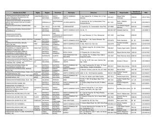 Decreto de
          Nombre de la ONG             Siglas      Region      Provincia          Municipio                        Direccion                       Telefono         Responsable                              RNC
                                                                                                                                                                                         Incorporacion
FUNDACION INTEGRACIONISTA DE
                                     FUINEPRES DISTRITO      SANTO         SANTO DOMINGO          C/ San Gabriel No. 37 (Atrás), Km. 9, Carr.                   Miguel Peña
ELIAS PIÑENSES RESIDENTES EN                                                                                                                     535-4421                                1093-03         4-30-01194-2
                                     D         NACIONAL      DOMINGO       OESTE                  Sánchez                                                       Fortunato
SANTO DOMINGO, INC.
FUNDACION INTEGRAL DE MUJERES Y
                                                             INDEPENDENC                          C/ Sanchez No. 36, La Descubierta, Prov.                      Saris J. Medina
NIÑOS VIRTUOSOS POR UN FUTURO                   ENRIQUILLO               LA DESCUBIERTA                                                          601-1351                                012 -06         4-30-03937-3
                                                             IA                                   Indenpendencia.                                               Ferreras
MEJOR, INC.
FUNDACION INTEGRAL DOMINICANA,                                                                                                                                  Luis Rafael Delgado
                                     FID        DEL VALLE    ELIAS PIÑA    COMENDADOR             C/ Duarte No. 53, Comendador, Elias Piña       527-9656                                0242-00         4-18-00092-2
INC.                                                                                                                                                            Sánchez
FUNDACION INTEGRAL EDUCACION Y                  DISTRITO     DISTRITO
                                                                           SANTO DOMINGO ESTE C/A No. 15                                         809-925-3877 Rafaelito Martínez         35-06           4-30-06061-5
DESARROLLO                                      NACIONAL     NACIONAL
                                                             SAN
FUNDACION INTEGRAL
                                     FLAT       NOROESTE     FERNANDO DE MONTECRISTI              C/ Luisa Pellerano 12, Prov. Montecristi       937-1232       Juan Rosas               0238-95
LATINOAMERICANA, INC.
                                                             MONTECRISTI
FUNDACION INTEGRAL MARIA CRISTINA,   FUNINMAC DISTRITO       SANTO                                C/ Jerico No. 1, Bo. Nuevo Renacer, Sto.
                                                                           SANTO DOMINGO ESTE                                                    670-9379       Pedro Sandoval           46 -05          4-30-02806-1
INC.                                 RIS      NACIONAL       DOMINGO                              Dgo. Este.
FUNDACION INTEGRAL MIGUEL                     DISTRITO       SANTO                                                                                              Evaristo González
                                     FIMG                                  SANTO DOMINGO ESTE C/ 2da., Barrio Invi, San Luis                     222-0378                                0404-00         4-23-00103-8
GRULLON, INC.                                 NACIONAL       DOMINGO                                                                                            Cruz
FUNDACION INTEGRAL PARA EL
                                                DISTRITO     SANTO                                Av. Sábana Larga No. 26, Andrés, Boca
DESARROLLO COMUNITARIO Y EL          FIDECTUR                              BOCA CHICA                                                            788-0547       Freddy Angel Castro      0536-90         4-26-00002-1
                                                NACIONAL     DOMINGO                              Chica
FOMENTO TURISTICO, INC.
FUNDACION INTEGRAL PARA EL                      DISTRITO     SANTO
                                                                           BOCA CHICA             C/ Progreso No. 22, Boca Chica.                328-5578       Miguel Ramirez Mora 1480-04              4-30-02106-7
DESARROLLO SOSTENIBLE, INC.                     NACIONAL     DOMINGO
FUNDACION INTERCOMUNITARIA RIO                                             SAN FRANCISCO DE       Av. Libertad No. 13 (Altos), Esq. Calle 2,
                                                NORDESTE     DUARTE                                                                              725-1937       Pablo Reynoso Abreu 0384-02              4-04-01220-9
CUABA Y SUS AFLUENTES, INC.                                                MACORIS                Ensanche Duarte.
FUNDACION INTERCONTINENTAL PARA
                                  FIADESDEC DISTRITO         SANTO         SANTO DOMINGO          C/ 1ra. No. 9, BO. San Juan, Herrera, Sto.
LA ASISTENCIA SOCIAL Y DESARROLLO                                                                                                                237-5095       Andres E. Rincon         128 -99         4-30-04940-9
                                  CO        NACIONAL         DOMINGO       OESTE                  Dgo. Oeste.
COMUNAL DEL CARIBE, INC.
FUNDACION INTERNACIONAL DE                      DISTRITO     DISTRITO      SANTO DOMINGO DE       Av. José Contreras No. 23, Apto. 12, Cond.
                                  FISH                                                                                                       685-5321           Rafael Ulloa Gómez       1060-99         4-24-00197-9
SOLIDARIDAD HUMANA, INC.                        NACIONAL     NACIONAL      GUZMAN                 Villas Bolivar, Ciudad Universitaria
FUNDACION INTERNACIONAL MANUEL                  DISTRITO     SANTO         SANTO DOMINGO
                                                                                                  C/ Manolo Tavarez Justo No. 88, Urb. Real. 482-2832           Manuel Mota              0491-89         4-01-50372-7
MOTA, INC.                                      NACIONAL     DOMINGO       OESTE
FUNDACION INTERNACIONAL PARA LOS FUNDAINP       DISTRITO     SANTO                                                                                            Roberto Taveras
                                                                           SANTO DOMINGO ESTE Calle 14, No. 106 Ensanche Isabelita               809-231-7955                            0384-02         4-23-00224-7
DESAMPARADOS, INC.                ADOS          NACIONAL     DOMINGO                                                                                          Hierro
FUNDACION INTERNACIONAL PRO-NIÑEZ FUNINPRO      DISTRITO     DISTRITO      SANTO DOMINGO DE
                                                                                                  C/ 9 No. 44, Sector Juan Pablo Duarte          597-7813       Vicenta Suero Ruiz       0762-02         4-23-00252-2
DESAMPARADA, INC.                 NINDE         NACIONAL     NACIONAL      GUZMAN
                                                                                                  C/ 6 No. 7, BO. 30 de Mayo, Bani, Prov.                       Virgilio Franklin Ruiz
FUNDACION INTERNACIONAL RUIZ, INC. FIR          VALDESIA     PERAVIA       BANI                                                                  380-1341                                121 -05         4-30-02325-8
                                                                                                  Peravia.                                                      Espinal
                                                DISTRITO     DISTRITO      SANTO DOMINGO DE       C/ Gustavo Mejia Ricart No.252, El Millon,                    Antonia Altagracia
FUNDACION IRIS GUABA, INC.                                                                                                                       548-6292                                1538-3          4-30-03003-1
                                                NACIONAL     NACIONAL      GUZMAN                 D. N.                                                         Guaba
FUNDACION J & A PARA LA
ORIENTACION, APOYO Y NUEVOS          FUNJAEDU DISTRITO       SANTO                                C/ Nelson Pascual No. 3, Urb. Nuevo
                                                                           SANTO DOMINGO ESTE                                                    623-6714       Ana Rita Solis Lebron 32 -06             4-30-03635-8
APORTES CURRICULARES A LA            CA       NACIONAL       DOMINGO                              Paraizo, San Isidro, Sto. Dgo. Este.
EDUCACION, INC.
                                                DISTRITO
                                                    DISTRITO               SANTO DOMINGO DE       Av. Lope de Vega No. 55, Plaza Robles,
FUNDACION JACOBO MAJLUTA, INC.       FJM                                                                                                         541-2006       Gina K. Majluta Issa     0413-03         4-30-00325-5
                                                NACIONAL
                                                    NACIONAL               GUZMAN                 Suite 301, Naco
                                                DISTRITO
                                                    DISTRITO               SANTO DOMINGO DE       C/ Eduardo Vicioso No. 54-A, Sector Bella                     Eduardo Stormy
FUNDACION JACOBO VIVE, INC.      FUJAVI                                                                                                          696-7904                                0388-99         4-24-00145-6
                                                NACIONAL
                                                    NACIONAL               GUZMAN                 Vista                                                         Reynoso
                                                    SAN
FUNDACION JAVIER FELIZ, INC.     FUNDAJAF VALDESIA                         SAN CRISTOBAL          C/ Capotillo No. 68, 2do. Piso.                639-9578       Raul Javier Feliz        96 -90          4-30-00209-7
                                                    CRISTOBAL
                                          DISTRITO  DISTRITO                                      C/ Octavio Mejia Ricart, No. 288, Alma Rosa                 Irbania Yuderka
FUNDACION JECYUKIMMELL                                                     SANTO DOMINGO ESTE                                                    809-699-2141                            46 -07          4-30-06204-9
                                          NACIONAL  NACIONAL                                      I                                                           Rosario
                                 JEHOVA   DISTRITO  DISTRITO               SANTO DOMINGO DE       C/ Carmen Mendoza De Cornielle, No. 35,                     Luisa Isabel Ovando
FUNDACION JEHOVA GIRE, INC.                                                                                                                      519-0591                                759 -03         4-30-02143-1
                                 PROVEE   NACIONAL  NACIONAL               GUZMAN                 Ens. Quisqueya, D. N.                                       Guerrero
FUNDACION JESLYN, INC.           FUNDEJE NORCENTRAL ESPAILLAT              MOCA                   C/ Colón No. 43, Moca                          578-1899     Esteban Ureña              0021-99         4-30-00292-5
FUNDACION JESUS TE AMA, MONSEÑOR          CIBAO     MONSEÑOR                                      Urb. Los Maestros, Edif. 7, Apto. 02, Bonao,                aldairis Altagracia
                                                                           BONAO                                                                 809-390-7209                            516 -99         4-24-00019-2
GOMEZ, INC.                               CENTRAL   NOUEL                                         Prov. Mons. Nouel.                                          Sanchez Almonte
 