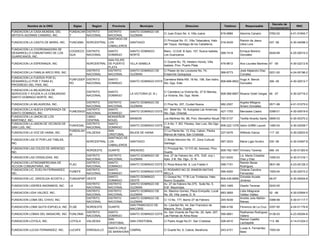Decreto de
          Nombre de la ONG                  Siglas      Region      Provincia          Municipio                        Direccion                      Telefono        Responsable                            RNC
                                                                                                                                                                                          Incorporacion
FUNDACION LA CASA MUNDIAL DEL          FUNDACAR DISTRITO        DISTRITO    SANTO DOMINGO DE
                                                                                                       C/ Juan Erazo No. 4, Villa Juana              616-9984      Adonnis Canario        0762-02         4-01-51845-7
ARTISTA ADONNIS CANARIO, INC.          T        NACIONAL        NACIONAL    GUZMAN
                                                                SANTIAGO DE
                                                                                                       C/ Principal No. 01, Villa Tabacalera, Hato                 Ramon de Jesus
FUNDACION LA CASITA DE MARIA, INC.     FUNCAMA       NORCENTRAL LOS         SANTIAGO                                                                 516-5439                             037 -06         4-30-04098-3
                                                                                                       del Yaque, Santiago de los Caballeros.                      Ulloa Lora
                                                                CABALLEROS
FUNDACION LA COORDINADORA DE
                                       COODECO DISTRITO           SANTO         SANTO DOMINGO          Manz. 12 Edif. B Apto. 107, Nueva Isabela,                  Enrique Moreno
DESARROLLO COMUNITARIO DE LOS                                                                                                                     568-7418                                0049-99         4-25-00015-2
                                       GUA     NACIONAL           DOMINGO       NORTE                  Los Guaricanos                                              González
GUARICANOS, INC.
                                                                SAN FELIPE
                                                                                                       C/ Duarte No. 76, Hestero Hondo, Villa
FUNDACION LA ESPERANZA, INC.                         NORCENTRAL DE PUERTO       VILLA ISABELA                                                        476-8612      Ana Lourdes Martinez 47 -05            4-30-02212-8
                                                                                                       Isabela, Prov. Puerto Plata.
                                                                PLATA
                                                     DISTRITO   DISTRITO        SANTO DOMINGO DE       C/ Paseo de los Locutores No. 74,                           José Alejandro Díaz
FUNDACION LA FAMILIA ARCO IRIS, INC.                                                                                                                 566-6773                             0221-00         4-24-00196-2
                                                     NACIONAL   NACIONAL        GUZMAN                 Ensanche Quisqueya                                          Corrales
FUNDACION LA FUERZA POR EL
                                       FUNFUDEP DISTRITO          SANTO                                Carretera Mella KM. 18 No. 198, San Isidro,              Hugo A. Benoit
DESARROLLO POR Y PARA EL                                                        SANTO DOMINGO ESTE                                                 809-699-9502                           306 -05         4-30-02512-7
                                       RO       NACIONAL          DOMINGO                              Sto. Dgo. Este.                                          Gonzalez
PROGRESO DEL PAIS, INC.
FUNDACION LA MILAGROSA DE
                                                     DISTRITO     SANTO                                C/ Carretera La Victoria No. 37 El Mamey,
SERVICIOS Y AYUDA A LA COMUNIDAD                                                LA VICTORIA (D. N.)                                                  809-568-6907 Nicanor Dotel Vargas 46 -07             4-30-02716-2
                                                     NACIONAL     DOMINGO                              La Victoria, Sto. Dgo. Norte.
SANTO DOMINGO NORTE, INC.
                                                DISTRITO        DISTRITO        SANTO DOMINGO DE                                                                   Argelia Milagros
FUNDACION LA MILAGROSA, INC.                                                                           C/ Pina No. 207, Ciudad Nueva.                682-2507                             0571-99         4-01-51075-0
                                                NACIONAL        NACIONAL        GUZMAN                                                                             Amaro González
FUNDACION LA NUEVA ESPERANZA DE                 DISTRITO        SANTO                              AV. Betel No. 19, Autopista Las Americas,
                                       FUNESSGO                                 SANTO DOMINGO ESTE                                                   427-1755      Mercedes Castro        0398-01         4-30-00919-9
SANTO DOMINGO, INC.                             NACIONAL        DOMINGO                            Sto. Dgo. Oriental.
FUNDACION LA UNION DE LOS                       CIBAO           MONSEÑOR
                                                                                MAIMON                 Los Martinez No. 88, Prov. Monseñor Nouel 785-5137          Teofila Alvaréz Santo 0669-03          4-30-00370-2
MARTINEZ, INC.                                  CENTRAL         NOUEL
FUNDACION LA UNION DE VECINOS DE                DISTRITO        SANTO                                  C/ A No. 7, BO. Paraiso, San Luis, Sto Dgo.
                                       FUNVESAL                                 SANTO DOMINGO ESTE                                                 809-222-1378 Isidro Griffith Laucet    1480-04         4-30-02008-7
SAN LUIS, INC.                                  NACIONAL        DOMINGO                                Este.
                                       FUNDALAH                 SAN                                    C/ La Planta No. 13, Esq. Cabon, Piedra
FUNDACION LA VOZ DE HAINA, INC.                 VALDESIA                        BAJOS DE HAINA                                                     237-0476     Wilfredo Garcia           117 -00         4-30-02833-9
                                       AI                       CRISTOBAL                              Blanca de Haina, San Cristobal.
                                                                SANTIAGO DE
FUNDACION LAS 37 POR LAS TABLAS,                                                                       C/ Binito Moncion No. 37, Zona Cultural;
                                                     NORCENTRAL LOS             SANTIAGO                                                             587-3033      Maria Ligia Grullon    030 -06         4-30-03487-8
INC.                                                                                                   Santiago.
                                                                CABALLEROS
FUNDACION LAS COLES DE ARENOSO,                                                                        C/ Principal No. 13 Y/O 40, Arenoso. Prov.
                                                     NORDESTE     DUARTE        ARENOSO                                                              809-782-1947 Virmany Taveras         466 -04         4-30-01383-8
INC.                                                                                                   Duarte.
                                                     DISTRITO     DISTRITO      SANTO DOMINGO DE       Ave. 27 de Febrero No. 475, Edif. July I,                  Lic. María Crisalida
FUNDACION LAS CRISALIDAS, INC                                                                                                                        531-6335                             1090-03         4-30-01316-1
                                                     NACIONAL     NACIONAL      GUZMAN                 Apto. 2-B, Sto. Dgo., D. N.                                Díaz y Díaz
FUNDACION LATINOAMERICANA DE                         DISTRITO     SANTO                                                                                           Ramón Beras
                                       FLAC                                     SANTO DOMINGO ESTE C/ Roca Brava No. 8, Los Frailes II               599-7191                             0631-96         4-23-00128-3
ACCION COMUNITARIA, INC.                             NACIONAL     DOMINGO                                                                                         Rodríguez
FUNDACION LIC. EVELYN FERNANDEZ,                     DISTRITO     SANTO                            C/ ROSARIO NO.33 ,RAMON MATIAS                                 Octavia Carolina
                                       FUNEFE                                   SANTO DOMINGO ESTE                                                   595-4250                             1593-04         4-30-02510-2
INC.                                                 NACIONAL     DOMINGO                          MELLA                                                          Fernandez
                                                                  SANTO         SANTO DOMINGO      C/ Girasol No. 17 B/ Los Trinitarios, Hato                     Gricelda Acosta
FUNDACION LIC. GRICELDA ACOSTA J.      FUNGAPAP OESTE                                                                                                809-435-6956                         46-07           4-30-05404-6
                                                                  DOMINGO       OESTE              Nuevo Guayabo.                                                 Jimenez
                                                     DISTRITO     DISTRITO      SANTO DOMINGO DE   Av. 27 de Febrero No.375, Suite No. 5,
FUNDACION LIDERES ANONIMOS, INC.       LA                                                                                                     563-1465             Giselio Taveras        0242-00
                                                     NACIONAL     NACIONAL      GUZMAN             Edif. Mayoristas.
                                                     DISTRITO     DISTRITO      SANTO DOMINGO DE   Av. Maximo Gomez, Plaza Enriquillo, Local                       Lidia Altagracia
FUNDACION LIDIA VALDEZ, INC.                                                                                                                  683-3855                                    52 -06          4-30-03564-5
                                                     NACIONAL     NACIONAL      GUZMAN             No. 29, Villa Juana, D. N.                                      Valdez Valdez
                                                     DISTRITO     DISTRITO      SANTO DOMINGO DE                                                                   Andrés Julio Mañón
FUNDACION LOMA DEL CHIVO, INC.                                                                     C/ 13 No. 177, Barrio 27 de Febrero        245-5439                                    0388-99         4-30-01117-7
                                                     NACIONAL     NACIONAL      GUZMAN                                                                             Nieves
                                                                                SAN FRANCISCO DE   Av. Libertad No. 44, San Francisco de
FUNDACION LOMA QUITA ESPUELA, INC. FLQE              NORDESTE     DUARTE                                                                      588-4156             Florencio de La Cruz   0357-90         4-04-01176-8
                                                                                MACORIS            Macorís, Prov. Duarte
                                                     DISTRITO     SANTO                            Av. San Vicente de Paul No. 20, Apto. 207,                      Radhames Rodriguez
FUNDACION LOMAS DEL MASACRE, INC. FUNLOMA                                       SANTO DOMINGO ESTE                                            595-6691                                0136-03             4-23-00294-8
                                                     NACIONAL     DOMINGO                          Las Palmas de Alma Rosa                                         Valerio
                                                                  SAN                                                                                              Ramon Castillo
FUNDACION LOYOLA, INC.                 LOYOLA        VALDESIA                   SAN CRISTOBAL          C/ Padre Angel No.01, San Cristobal,          528-4010                         113 -86             4-14-01224-3
                                                                  CRISTOBAL                                                                                        Lachapelle
                                                                  SANTA CRUZ                                                                                       Lucas A. Fernandez
FUNDACION LUCAS FERNANDEZ, INC.        LUCAFE        ENRIQUILLO               CABRAL                   C/ Duarte No. 6, Cabral, Barahona.            243-4151                             1593-04
                                                                  DE BARAHONA                                                                                      Baez
 