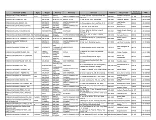 Decreto de
          Nombre de la ONG          Siglas      Region     Provincia           Municipio                         Direccion                    Telefono         Responsable                           RNC
                                                                                                                                                                                 Incorporacion
FUNDACION LUCHA CONTRA EL                    DISTRITO    SANTO                                 C/ 42 No. 23, Res. Tropical del Este, Sto.                  Yomaira Concepcion
                                 FLCC                                  SANTO DOMINGO ESTE                                                   599-8251                             31 -06          4-30-03612-9
CANCER, INC.                                 NACIONAL    DOMINGO                               Dgo. Este.                                                  Reyes
FUNDACION LUCHA VITAL , INC.                 VALDESIA    MONTE PLATA MONTE PLATA               C/ 2da. No. 94, Invi II. Monte Plata.        376-1561       Charles N. Mariotti   0516-99         4-30-02159-8
                                             DISTRITO  DISTRITO        SANTO DOMINGO DE                                                                    Lucia Medina
FUNDACION LUCIA MEDINA, INC.                                                                   Av. Circunvalacion No. 5, Los Rios, D. N.    481-9667                             0089-06         4-30-03958-6
                                             NACIONAL  NACIONAL        GUZMAN                                                                              Sanchez
FUNDACION LUIS RICARDO CASTRO,               DISTRITO  DISTRITO        SANTO DOMINGO DE
                                                                                               C/ 1era. No. 65-B, Villa Aura                561-2219       Norka García          0360-00         4-23-00082-1
INC.                                         NACIONAL  NACIONAL        GUZMAN
                                                       SANTIAGO DE
                                                                                               C/ Padre Billini No. 24, Ens. Roman II,                     Eulogio Amado Rafael
FUNDACION LUNA & CHILDREN, INC.             NORCENTRAL LOS             SANTIAGO                                                             575-0491                            31 -06           4-30-03500-9
                                                                                               Sanitago, R. D.                                             Luna D.
                                                       CABALLEROS
                                            DISTRITO   SANTO                                   Manz. 4703, Ed. 14, Apto. 2-D, Sector
FUNDACION LUZ DE LA ESPERANZA, INC FUNDELUZ                            SANTO DOMINGO ESTE                                                   245-9408       Carmelyn Polanco      0346-93         4-23-00138-2
                                            NACIONAL   DOMINGO                                 Invivienda
                                                                                               C/ Hermanas Mirabal No. 22, Monte Plata,                    Alberto Mármol
FUNDACION LUZ DEL DESARROLLO, INC. FLUZDESA VALDESIA     MONTE PLATA BAYAGUANA                                                              844-0584                             0422-00         4-23-00142-9
                                                                                               Bayaguana.                                                  Taveras
FUNDACION MADRE TERESA DE                    DISTRITO    DISTRITO      SANTO DOMINGO DE
                                                                                               C/ 2da. No. 4, Sector La Agustina            541-5500       Luz María Fernández 0237-99           4-01-51324-2
CALCUTA, INC.                                NACIONAL    NACIONAL      GUZMAN
                                                         SAN
                                                                                                                                                           Petra Rodriguez De
FUNDACION MADRE TERESA, INC.     FUMATE      NOROESTE    FERNANDO DE MONTECRISTI               C/ Benito Moncion No. 63, Monte Cristi.      579-2012                             547 -04         4-30-01453-2
                                                                                                                                                           Perez
                                                         MONTECRISTI
                                             CIBAO    SANCHEZ                                  C/ Mella No. 42, Cotuí, Prov. Sánchez
FUNDACION MADRES FELICES, INC.   FMF                                   COTUI                                                                585-2484       Cristian Paredes      0293-99         4-04-01196-2
                                             CENTRAL  RAMIREZ                                  Ramírez
                                                      MARIA
FUNDACION MAMA PEPA DE CABRERA,                                                                                                                            Ramón Aris
                                           NORDESTE   TRINIDAD         CABRERA                 C/ Lorenzo Álvarez No.48, Nagua              589-7250                             0573-02         4-10-00060-2
INC.                                                                                                                                                       Vanderlinder
                                                      SANCHEZ
                                                      SAN                                      C/ Prolongacion Sanchez No. 3, San
FUNDACION MANANTIAL DE VIDA, INC.          VALDESIA                    SAN CRISTOBAL                                                        288-1648       Rubelkis Zuazo        7720-54         4-14-01182-4
                                                      CRISTOBAL                                Cristobal.
                                                      SANTIAGO DE
                                                                                               Av. 27 de Febrero No. 24, Villa Progreso (                  Juan Manuel De La
FUNDACION MANNY CRUZ, INC.                 NORCENTRAL LOS              SANTIAGO                                                             809-226-3309                         028 -06         4-30-03803-2
                                                                                               Frente a Leon Jimenes), Santiago.                           Cruz
                                                      CABALLEROS
                                           DISTRITO   DISTRITO         SANTO DOMINGO DE
FUNDACION MANOLO TAVAREZ, INC.                                                                 C/ Isabel La Católica 161-B, Zona Colonial 688-5340         Ramón Valerio         0592-86         4-01-51406-2
                                           NACIONAL   NACIONAL         GUZMAN
                                                      SAN
FUNDACION MANOS A TIEMPO,INC      MAT      VALDESIA                    SAN CRISTOBAL           C/ General Cabral No.136, San Cristóbal      751-8554       Jenny Torres Gómez 4460-01            4-30-00879-6
                                                      CRISTOBAL
FUNDACION MANOS DE ESPERANZA,              DISTRITO   DISTRITO         SANTO DOMINGO DE                                                                    Pedro Rodríguez
                                  FME                                                          C/ Gaspar Hernández No. 5, San Carlos.       688-1242                             0198-99         4-01-50068-1
INC.                                       NACIONAL   NACIONAL         GUZMAN                                                                              Montero
                                           DISTRITO   DISTRITO         SANTO DOMINGO DE                                                                    Rosa Maura Vicente
FUNDACION MANOS UNIDAS, INC.                                                                   Av. José Contreras No. 185, Ens. La Paz      533-9450                             0388-99         4-22-00080-2
                                           NACIONAL   NACIONAL         GUZMAN                                                                              Vicente
                                           DISTRITO   DISTRITO         SANTO DOMINGO DE
FUNDACION MANUEL DEL CABRAL, INC.                                                              C/ Frank Feliz Miranda 56, Ens. Naco         622-6794       Amanda Nora Cabral 0360-01            4-01-51053-7
                                           NACIONAL   NACIONAL         GUZMAN
                                           DISTRITO   SANTO                               C/ Trina De Moya No. 61, Los Mina, Sto.                          Manuel De Jesus
FUNDACION MANUEL JIMENEZ, INC.                                         SANTO DOMINGO ESTE                                                   699-9707                             1298-04         4-30-01781-7
                                           NACIONAL   DOMINGO                             Dgo. Este.                                                       Jimenez Ortega
                                           DISTRITO   SANTO                               Av. Del Sur No. 1, Res. Amaopola, Cansino,
FUNDACION MANUEL PERALTA, INC.                                         SANTO DOMINGO ESTE                                                   695-8522       Heriberto Peralta Cruz 42 -07         4-30-04833-1
                                           NACIONAL   DOMINGO                             Sto. Dgo. Este.
FUNDACION MANUELA DIEZ JIMENEZ,                       SANTA CRUZ                          Av. 27 de Febrero No. 14, Prov. Santa Cruz
                                           ESTE                        EL SEYBO                                                             552-3973       Gerardo Aquino        0571-99
INC.                                                  DEL SEYBO                           del Seybo
                                           DISTRITO   SANTO                               C/ 1era. E No. 40,Km. 8 1/2 Carr. Mella,                         Angela Maria
FUNDACION MARIA AUXILIADORA, INC. FUNMAR                               SANTO DOMINGO ESTE                                                   483-1022                             0184-95         4-23-00150-1
                                           NACIONAL   DOMINGO                             Lucerna                                                          Pichardo
FUNDACION MARIA MATOS PARA LOS             SANTO      DISTRITO         SANTO DOMINGO DE
                                  FMMP                                                    C/Maripily No. 5, Ens. Honduras, 2do. Piso.       809-532-1707 José Gómez Cedeño 0060-07               4-30-06333-9
NIÑOS PRODIGOS                             DOMINGO    NACIONAL         GUZMAN
                                  FUNDAMAE DISTRITO   DISTRITO         SANTO DOMINGO DE   Av. Expreso V Centenario Edif. 5, Apto. 3 B,                     Vicente Estrella
FUNDACION MARICELY ESTRELLA, INC                                                                                                            684-5261                             0027-96         4-01-51080-4
                                  S        NACIONAL   NACIONAL         GUZMAN             Villa Juana (Frente Bomba Shell)                                 Hidalgo
FUNDACION MARIPOSA, GERALDINE              DISTRITO   DISTRITO         SANTO DOMINGO DE   Av. 27 de Febrero No. 475, Edif. Yuly I Apto.
                                                                                                                                            530-2327       Geraldine Collado     0759-03
COLLADO, INC.                              NACIONAL   NACIONAL         GUZMAN             1 C, El Millón
FUNDACION MATERNO INFANTIL LAS             DISTRITO   DISTRITO         SANTO DOMINGO DE   Av. Geronimo de Peña No. 1, Sector San
                                                                                                                                            682-6625       Sergio Acevedo        0176-97         4-01-51281-5
CIBELES, INC.                              NACIONAL   NACIONAL         GUZMAN             Carlos, D.N.
                                           DISTRITO   SANTO
FUNDACION MAXIMO CUEVAS, INC.     FUDEMAC                              SANTO DOMINGO ESTE C/ Carr. Mella No.33, KM. 9, Sto. Dgo. Este. 809-593-6565 Maximo Cuevas                07 -05          4-30-02583-6
                                           NACIONAL   DOMINGO
 