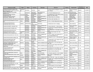 Decreto de
         Nombre de la ONG              Siglas      Region     Provincia          Municipio                         Direccion                      Telefono         Responsable                           RNC
                                                                                                                                                                                     Incorporacion
FUNDACION MAXIMO GOMEZ PRO-
                                     FUMAGOP                                                      C/ Nuestra Señora de Regla No. 43, Baní,                     Salomón Rodríguez
REFORESTACION Y PROTECCION DEL               VALDESIA       PERAVIA       BANI                                                                  522-8606                             0365-98         4-15-00077-9
                                     RO                                                           Prov. Peravia                                                Santos
MEDIO AMBIENTE, INC.
FUNDACION MEDICA VILLAFAÑA                              SANTIAGO          SAN IGNACIO DE                                                               Rosa Bienvenida
                                                NOROESTE                                          Av. Proceres Restauración No. 61.             809-580-2480                         3568-07         4-30-05501-8
JIMENEZ, INC.                                           RODRIGUEZ         SABANETA                                                                     Jimenez Dominguez
FUNDACION MEDICO DENTAL                      CIBAO      MONSEÑOR                                  C/ Quisqueya No. 54, Esq. Maximo Gomez,              Aleicis David De
                                    FUNDAMED                              BONAO                                                           525-6524                                   54 -04          4-30-01436-2
COMUNITARIA, INC.                            CENTRAL    NOUEL                                     Bonao, Prov. Mons. Nouel.                            Jesus Marmol A.
FUNDACION MEDICO-DENTAL                      CIBAO      MONSEÑOR          MONSEÑOR NOUEL (                                                             Rafael David
                                                                                                  C/ Pablo Fantino No. 39, Bonao          525-6865                                   0357-03         4-30-00048-5
PROVINCIAL (BONAO), INC                      CENTRAL    NOUEL             BONAO )                                                                      Quezada Mejia
                                             DISTRITO   DISTRITO          SANTO DOMINGO DE                                                             Manuel de Jesus
FUNDACION MEJIA DE LOS SANTOS, INC. FUMESA                                                        C/ 38, No. 284, Cristo Rey, D. N.       809-227-1625                               0050-06         4-30-03638-2
                                             NACIONAL   NACIONAL          GUZMAN                                                                       Mejia
FUNDACION MEJORAMIENTO SOCIAL,               DISTRITO   DISTRITO          SANTO DOMINGO DE
                                    FUMS                                                          C/ 2 No. 14, Barrio Mejoramiento Social       519-6146       Rosa Pérez            0249-00         4-01-51269-6
INC.                                         NACIONAL   NACIONAL          GUZMAN
                                                        SANTIAGO DE
FUNDACION MENOPAUSIA Y
                                    FUMECLI  NORCENTRAL LOS               SANTIAGO                C/ Restauracion No.57, Santiago.              582-2775       Nancy Betances        1091-03         4-30-00858-3
CLIMATERIO SIGLO XXI, INC.
                                                        CABALLEROS
                                             DISTRITO   DISTRITO          SANTO DOMINGO DE                                                                     Ramona Mercedes
FUNDACION MERCY JACQUEZ, INC.                                                                     C/ García Godoy No. 1, Sector Gazcue          688-0389                             0283-89         4-01-51362-5
                                             NACIONAL   NACIONAL          GUZMAN                                                                               Hernández
                                             DISTRITO   DISTRITO          SANTO DOMINGO DE        C/ Cumbre No. 18, Colina de Villa Elena,
FUNDACION MERY CEDEÑO, INC.                                                                                                                    560-3692        Mery Nieve Cedeño     136 -06         4-30-00369-7
                                             NACIONAL   NACIONAL          GUZMAN                  Los Rios, D. N.
                                             DISTRITO   SANTO             SANTO DOMINGO           C/ Las Marina No. 40, Villa Mella, Sto. Dgo.
FUNDACION METROLOPIS, INC.                                                                                                                     616-9907        Juana Santos Mena     45 -07          4-30-05112-8
                                             NACIONAL   DOMINGO           NORTE                   Norte.
FUNDACION MICHELLE PRO-             FUNMIPRO            SAN                                       C/ Duarte No.50, Haina, Prov. San                            María Martina Carlos
                                             VALDESIA                     BAJOS DE HAINA                                                       412-4176                             1092-03          4-30-01751-5
DESARROLLO DE LA MUJER, INC.        DEM                 CRISTOBAL                                 Cristobal.                                                   Guzmán
                                                DISTRITO    DISTRITO      SANTO DOMINGO DE        C/ Luis F. Thomen, Esq. Rubeira No. 76,                      Adolfo Ramon
FUNDACION MILAGROS DE VIVIR, INC.    FUMVIVIR                                                                                                   732-8885                          0057-06            4-30-03566-1
                                                NACIONAL    NACIONAL      GUZMAN                  Ens. Evaristo Morales, D.N.                                  Compres Concepcion
                                     FUNDAMIG DISTRITO     DISTRITO       SANTO DOMINGO DE        C/ Diagonal 1ra. No. 12, Villas Agricolas, D.                Milagros Altagracia
FUNDACION MILAGROS GOMEZ, INC.                                                                                                                  684-0293                             00 -28
                                     O        NACIONAL     NACIONAL       GUZMAN                  N.                                                           Gomez Gomez
                                                           SAN FELIPE
FUNDACION MINISTERIO DAD                                                                          C/ Primera Edif. 2, Urb. Cuesto, Prov. San
                                     FMDVC      NORCENTRAL DE PUERTO      PUERTO PLATA                                                          970-2268       Aracelis Ramos        0959-00         4-05-05193-2
VOSOTROS DE COMER, INC.                                                                           Felipe de Puerto Plata.
                                                           PLATA
FUNDACION MINISTERIO DE SALUD                   DISTRITO   SANTO                                  C/ Mercurio No. 01, Los Tres Ojos, Sto.
                                     MISAICO                              SANTO DOMINGO ESTE                                                    766-3478       Fidel Lorenzo Meran   413 -03         4-30-00172-4
INTEGRAL COMUNITARIO, INC.                      NACIONAL   DOMINGO                                Dgo. Este.
FUNDACION MINISTERIO
                                                DISTRITO    SANTO                                 C/ 1ra, No. 6, Esq. Ashely, Brisa Oriental,
EVANGELISTICO CARA A CARA CON EL                                          SANTO DOMINGO ESTE                                                    236-6519       Juan Torres Severino 32 -06           4-30-03584-1
                                                NACIONAL    DOMINGO                               Sto. Dgo. Este.
CAIDO, INC.
FUNDACION MINISTERIO                            DISTRITO    SANTO                                 C/ El Eden No. 29, Los Frailes II, Aut. Las                  Felix Contreras
                                     FUNDAME                              SANTO DOMINGO ESTE                                                    234-7098                             47 -05          4-30-02165-2
EVANGELISTICO, INC.                             NACIONAL    DOMINGO                               Americas KM. 12 1/2, Sto. Dgo. Este.                         Aquino
FUNDACION MINISTERIO JEHOVA REINA,              DISTRITO    DISTRITO      SANTO DOMINGO DE
                                                                                                  C/ 5 No. 14, Ens. La Paz, D.N.                532-6808       Asael Pimentel Mella 1298-04          4-30-01791-4
INC.                                            NACIONAL    NACIONAL      GUZMAN
FUNDACION MINISTERIO JOYAS DE                               SAN                                                                                                Manuel Ramón Pérez
                                     FMJC       VALDESIA                  SAN CRISTOBAL           C/ Fernando Lapaix No. 16, San Cristóbal      528-6611                          0021-99            4-14-01179-4
CRISTO, INC.                                                CRISTOBAL                                                                                          Lorenzo
FUNDACION MINISTERIO LECHE Y MIEL,            DISTRITO      SANTO         SANTO DOMINGO           Resp. 39 No. 11, Pueblo Nuevo, Los                           Nicanor Henriquez
                                     LEMIEL                                                                                                     238-3648                          0548-96            4-01-50580-2
INC.                                          NACIONAL      DOMINGO       OESTE                   Alcarrizos                                                   Nuñez
FUNDACION MINISTERIO SANANDO LAS              DISTRITO      SANTO
                                     FUNSANA                              SANTO DOMINGO ESTE Manz. 4709, Edifi. 1, Apto. 2-B, Invivienda        231-8215       David Féliz           0137-02         4-23-00291-3
NACIONES, INC.                                NACIONAL      DOMINGO
FUNDACION MINISTERIOS                         DISTRITO      DISTRITO      SANTO DOMINGO DE   C/ Rusilla L No. 8, Colinas del Seminario III,
                                     MIES                                                                                                   561-9602           Nilda de Alaniz       0233-98         4-01-51145-2
ESPECIALIZADOS, INC.                          NACIONAL      NACIONAL      GUZMAN             Los Rios, D.N.
FUNDACION MINISTRO DADLE                      DISTRITO      SANTO                            C/ 1era. Manz.28, No. 3, Los Rosarios,
                                                                          SANTO DOMINGO ESTE                                                594-2502           Domingo Campos        0367-02         4-23-00233-6
VOSOTROS DE COMER, INC                        NACIONAL      DOMINGO                          Zona Oriental.
                                              DISTRITO      SANTO         SANTO DOMINGO      Av. Las Palmas No. 37, Las Palmas de
FUNDACION MIS ABUELOS Y YO, INC.     FUNDAMAY                                                                                               561-8040           Iderlina De Los santos 0461-98        4-22-00089-6
                                              NACIONAL      DOMINGO       OESTE              Herrera
FUNDACION MISION MEDICA                                     SAN
                                     MIMED      VALDESIA                  SAN CRISTOBAL           C/ Padre Ayala No. 34, San Cristobal.         528-5347       Marck Anthony Brown 0655-05           4-30-02710-3
DOMINICANA, INC.                                            CRISTOBAL
FUNDACION MISION PASTORAL PARA LA SOSMISPA DISTRITO         DISTRITO      SANTO DOMINGO DE        C/ Duarte No. 164, Esq. Eusebio Manzueta,
                                                                                                                                            483-1573           Rev. Roland Gene      0762-02         4-30-00031-2
PROTECCION DE LOS OPRIMIDOS, INC. POCA     NACIONAL         NACIONAL      GUZMAN                  Villa Consuelo.
 