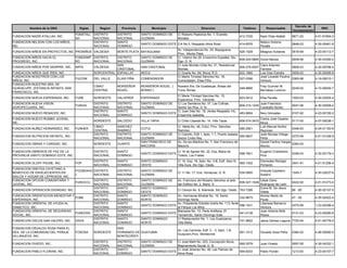 Decreto de
         Nombre de la ONG              Siglas      Region     Provincia           Municipio                       Direccion                      Telefono         Responsable                             RNC
                                                                                                                                                                                      Incorporacion
                                     FUNATALL DISTRITO      DISTRITO      SANTO DOMINGO DE       C/ Roberto Pastoriza No. 1, Evaristo
FUNDACION NAZIR ATALLAH, INC.                                                                                                                  412-7235       Nazir Elias Atallah     0871-02         4-01-51654-3
                                     AH       NACIONAL      NACIONAL      GUZMAN                 Morales
FUNDACION NELSON CON LOS NIÑOS,               DISTRITO      SANTO                                                                                             Nelson Antonio
                                                                          SANTO DOMINGO ESTE C/4 No.5, Respaldo Alma Rosa                      414-6576                               0848-03         4-30-00461-8
INC                                           NACIONAL      DOMINGO                                                                                           Peralta
                                                                                                 Av. Independencia No. 24, Bayaguana,
FUNDACION NIÑOS EN PROYECTOS, INC PRONIÑOS VALDESIA         MONTE PLATA BAYAGUANA                                                              525-1528       Milagros Hubieres       0516-99         4-23-00112-7
                                                                                                 Prov. Monte Plata
FUNDACION NIÑOS HACIA EL             FUNDANIP DISTRITO     DISTRITO       SANTO DOMINGO DE       C/ Interior No 29, Ensanche Espaillat, Sto.
                                                                                                                                               809-245-0665 Gricel Nieves             2659-06         4-30-03350-2
PROGRESO, INC.                       RO       NACIONAL     NACIONAL       GUZMAN                 Dgo. D. N.
                                                           SAN                                   C/ Julia Montás Uribe No. 21, Residencial                  Clara Adames
FUNDACION NIÑOS POR SIEMPRE, INC.    NIPSI      VALDESIA                  SAN CRISTOBAL                                                        809-279-5057                      0669-03              4-30-00768-4
                                                           CRISTOBAL                             Montas.                                                    Ferreira
FUNDACION NIÑOS QUE RIEN, INC.                  NORCENTRAL ESPAILLAT      MOCA                   C/ Duarte No. 69, Moca, R.D.                  822-1666     Luis Diaz Estrella   0959-00              4-30-00069-8
FUNDACION NOSOTROS CON LOS                                                                       C/ María Trinidad Sánchez No. 16,                          José Loweski Paulino
                                     FUCONI     DEL VALLE   ELIAS PIÑA    COMENDADOR                                                           527-0396                          0365-98              4-18-00010-1
NIÑOS, INC.                                                                                      Comendador, Elias Piña                                     Ventura
FUNDACION NUESTRA SRA. DE
                                                CIBAO       MONSEÑOR      MONSEÑOR NOUEL (       Nuestra Sra. De Guadalupe, Brisas del                        Fray Guzman M.
GUADALUPE, (ESTANCIA INFANTIL SAN                                                                                                              248-8666                               0249-00         4-10-00045-7
                                                CENTRAL     NOUEL         BONAO )                Yuna, Bonao                                                  Bernabeu Lorenzo
FRANCISCO), INC.
                                                                                             C/ Maria Trinidad Sanchez No. 10,
FUNDACION NUEVA ESPERANZA, INC.      FUNE       NOROESTE    VALVERDE      ESPERANZA                                                            923-0412       Elba Peralta            1093-03         4-30-03525-4
                                                                                             Esperanza, Prov. Valverde.
FUNDACION NUEVA VISION                          DISTRITO    DISTRITO      SANTO DOMINGO DE   C/ Los Senderos No. 37, Las Colinas,                           Juan Francisco
                                     FUNVIA                                                                                                    809-315-1245                           0047-06         4-30-03509-2
AGROPECUARIA, INC.                              NACIONAL    NACIONAL      GUZMAN             Sector los Rios, D. N.                                         Caraballo Nuñez
                                                DISTRITO    SANTO                            C/ Juan Diaz No. 18, (Antes Respaldo 14),
FUNDACION NUEVO RENACER, INC.                                             SANTO DOMINGO ESTE                                                   483-8804       Nery Gónzalez           0107-92         4-23-00155-2
                                                NACIONAL    DOMINGO                          Ensanche Isabelita.
FUNDACION NUEVO RUMBO JUVENIL,                                                                                                                                Carlos José Cepeda
                                                NORDESTE    SALCEDO       VILLA TAPIA            C/ Chito Cepeda No. 14, Villa Tapia.            809-574-3470                         0117-00         4-07-00038-1
INC                                                                                                                                                           Moya
                                                CIBAO       SANCHEZ                              C/ Mella No. 48, Cotuí, Prov. Sánchez                        Luis Manuel Nuñez
FUNDACION NUÑEZ HERNANDEZ, INC.      FUNHER                               COTUI                                                                  585-2901                             0346-93         4-04-01193-8
                                                CENTRAL     RAMIREZ                              Ramírez                                                      Reynoso
                                                DISTRITO    DISTRITO      SANTO DOMINGO DE       C/ Caimito, Edif. I, Apto. 1-1, Puerto Isabela,              José Nicolas Ortega
FUNDACION NUTRICION INFANTIL, INC.                                                                                                               565-9837                             0375-99         4-01-51438-9
                                                NACIONAL    NACIONAL      GUZMAN                 Sector Cristo Rey                                            Peña
                                                                          SAN FRANCISCO DE       Av. De los Martires No. 7, San Francisco de                  Daniel Fantino Vargas
FUNDACION OBRAS Y CARIDAD, INC.                 NORDESTE    DUARTE                                                                                                                    0360-00
                                                                          MACORIS                Macorís                                                      Alonzo
FUNDACION OBREROS DE PAZ DE LA                  DISTRITO    SANTO                                C/ 16 de Agosto No. 22, Esq. Maria de                        Eugenio Crisóstomo
                                                                          SANTO DOMINGO ESTE                                                   598-7601                               0356-03         4-30-00178-3
PROVINCIA SANTO DOMINGO ESTE, INC.              NACIONAL    DOMINGO                              Toledo, Los Frailes                                          Pool
                                                DISTRITO    SANTO         SANTO DOMINGO          C/ 15, Esq. 16, Apto. No. 3-B, Edif. Alan III,               Diomedes Remigio
FUNDACION OLOFF PALME, INC.          FOP                                                                                                        560-1352                              0441-91         4-01-51256-4
                                                NACIONAL    DOMINGO       OESTE                  Villa Aura, Sto Dgo. Oeste.                                  Pichardo
FUNDACION ONEYDA CAYETANO A
                                     FOCBEAHO DISTRITO      DISTRITO      SANTO DOMINGO DE                                                                    Oneyda Cayetano
BENEFICIO DE ENVEJECIENTES EN                                                                    C/ 11 No. 17, Ens. Honduras, D. N.            534-5950                               1545-7          4-30-03037-6
                                     L        NACIONAL      NACIONAL      GUZMAN                                                                              Subervi
ASILOS Y HOGAR DE LEPROSOS, INC.
FUNDACION OPCION COMUNITARIA Y                  DISTRITO    DISTRITO      SANTO DOMINGO DE       Av. Francisco del Rosario Sánchez al lado                    César Dario
                                     FUNOCOJ                                                                                                   809-327-1549                           0422-00         4-01-51273-4
JUVENIL, INC.                                   NACIONAL    NACIONAL      GUZMAN                 del Edificio No. 2, Manz. A.                                 Rodríguez de León
                                                DISTRITO    SANTO         SANTO DOMINGO                                                                       Dulce M. De Jesus
FUNDACION OPERACION DIGNIDAD, INC.                                                               C/ Cereza No. 8, Alameda, Sto Dgo. Oeste. 763-7286                                   66 -00          4-30-02107-5
                                                NACIONAL    DOMINGO       OESTE                                                                               Villeta
FUNDACION ORIENTACION BIENESTAR Y               DISTRITO    SANTO         SANTO DOMINGO      Av. Hermanas Mirabal No. 19, Santo                               Alonso Marte de
                                  FOBE                                                                                                         332-8875                               47 -05          4-30-02422-4
ESPERANZA, INC.                                 NACIONAL    DOMINGO       NORTE              Domingo Norte.                                                   Paula
FUNDACION ORIENTAL DE AYUDA AL                  DISTRITO    SANTO                            Av. Presidente Estrella Ureña No. 113, fente                     Libanesa Barranco
                                                                          SANTO DOMINGO ESTE                                                   596-1531                               0375-99         1-23-00399-4
DIABETICO, INC.                                 NACIONAL    DOMINGO                          al Parque Los Mina                                               Ventura
FUNDACION ORIENTAL DE SEGURIDAD                 DISTRITO    SANTO                            Manzana No. 13, Perla Antillana, El                              Juan Antonio Bidó
                                  FUNDOSS                                 SANTO DOMINGO ESTE                                                   541-0138                               0131-03         4-23-00280-8
SOCIAL, INC.                                    NACIONAL    DOMINGO                          Tamarindo, Santo Domingo Este                                    Reyes
                                                DISTRITO    SANTO         SANTO DOMINGO      C/ Restauración No. 1, Los Guaricanos,
FUNDACION OSCUS SAN VALERO, INC.     OSVA                                                                                                      701-5652       Jesús Gómez Laguna 7720-54              4-01-50776-5
                                                NACIONAL    DOMINGO       NORTE              Villa Mella
FUNDACION OSVALDO SOSA PARA EL                              SAN
                                                                                                 Av. Las Carreras, Edif. C - 3, Apto. 1-B,
DES. DE LA COMUNIDAD DEL PARAJE      FOSOSA     NOROESTE    FERNANDO DE GUAYUBIN                                                               581-1012       Osvaldo Sosa Peña       0384-02         4-08-00080-5
                                                                                                 Guayubín,Prov. Montecristi
VILLANUEVA, INC.                                            MONTECRISTI
                                                DISTRITO    DISTRITO      SANTO DOMINGO DE   C/ José Marti No. 203, Concepción Bona,
FUNDACION OVIEDO, INC.                                                                                                                         685-3579       Juan Oviedo             0097-06         4-30-04332-1
                                                NACIONAL    NACIONAL      GUZMAN             Mejoramiento Social, D. N.
                                                DISTRITO    SANTO                            C/ José Jimenez No. 46, Las Palmas de
FUNDACION PABLO FLORIAN, INC.                                             SANTO DOMINGO ESTE                                                   594-6033       Pablo Florián           1213-00         4-23-00157-7
                                                NACIONAL    DOMINGO                          Alma Rosa
 