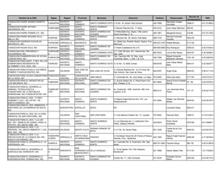 Decreto de
         Nombre de la ONG              Siglas      Region     Provincia           Municipio                       Direccion                     Telefono       Responsable                             RNC
                                                                                                                                                                                   Incorporacion
FUNDACION PADRE ANDRES NEMETH,                DISTRITO      SANTO                                                                                          Mercedes Vargas
                                     FUNDAPAN                             SANTO DOMINGO ESTE C/ 6 No. 18, Sector Villa Carmen                 245-7698                            0398-01          4-01-51286-6
INC                                           NACIONAL      DOMINGO                                                                                        González
FUNDACION PADRE ARTURO                        DISTRITO      SANTO         SANTO DOMINGO
                                     FUMPAAMA                                                    C/ Ramón Ramírez No. 11 Altos.               245-4312     Julio César Martínez   949-02
MACKINNON, INC.                               NACIONAL      DOMINGO       NORTE
                                              DISTRITO      DISTRITO      SANTO DOMINGO DE       C/ Peña Batle Esq. Seybo, Villa Juana,
FUNDACION PADRE FERMIN O.P., INC.                                                                                                             245-1821     Margarita Khoury       218-96           4-01-51129-2
                                              NACIONAL      NACIONAL      GUZMAN                 Santo Domingo, D. N.
FUNDACION PADRE SEGURA VILLA                  DISTRITO      SANTO         SANTO DOMINGO                                                                    Marcial Fortunato
                                     FUNPASE                                                     C/ Sánchez No. 30, Sector Villa Mella        568-7120                            0242-00
MELLA, INC.                                   NACIONAL      DOMINGO       NORTE                                                                            Heredia
FUNDACION PADRINOS ESCUELAS                                                                      Av. Mella Esq. Rodolfo Rodolí, Neyba, Prov.
                                     FUPAESBA ENRIQUILLO    BAHORUCO      NEYBA                                                              809-527-0707 Rafael Méndez           0117-00
BAHORUCO, INC.                                                                                   Bahoruco
                                             DISTRITO       DISTRITO      SANTO DOMINGO DE
FUNDACION PALMA SOLA, INC            FUNPASO                                                     C/ Padre Castellanos No.215                  809-684-6892 Ney Rodriguez          0356-03          4-30-01083-9
                                             NACIONAL       NACIONAL      GUZMAN
FUNDACION PAN, PROGRESO Y           FUNPAGRE DISTRITO       SANTO                            C/ 7, Edif. 86 Apto. 201, Hainamosa, Sto.
                                                                          SANTO DOMINGO ESTE                                                  695-3525     Luis Emilio Reyes      0435-97          4-30-00388-3
SOLIDARIDAD, INC.                   S        NACIONAL       DOMINGO                          Dgo. Este.
FUNDACION PANAMERICANA DE AYUDA              DISTRITO       DISTRITO      SANTO DOMINGO DE   Carr. Sanchez KM. 10, Res. Jose                               Miguel Armando
                                    FUNPACOM                                                                                                  539-7266                            1001-40          4-30-02678-6
COMUNITARIA, INC.                            NACIONAL       NACIONAL      GUZMAN             Contreras, Manz. 1, Edif. 1-B, D.N.                           Betances Valverde
FUNDACION PARA ASIST. Y DES. DE LOS
                                             DISTRITO       SANTO                                                                                          Julio César Mateo
DOMINICANOS RESIDENTES EN           FADRUSD                               SANTO DOMINGO ESTE C/ 33 No. 12, Bello Campo                        695-8478                            0943-01          4-23-00207-7
                                             NACIONAL       DOMINGO                                                                                        Báez
ULTRAMAR Y STO. DGO., INC.
FUNDACION PARA AYUDA A LOS NIÑOS                            SAN JOSE DE                          C/ Orlando Martinez No. 14, El Cocal, Bo.,
                                     FANPE      VALDESIA                  SAN JOSE DE OCOA                                                    804-8767     Angel Arias            0848-03          4-30-01114-2
POBRES Y ENVEJECIENTES, INC.                                OCOA                                 San Antonio, San Jose de Ocoa.
FUNDACION PARA AYUDA COMUNITARIA FUNDAVEG CIBAO             CONCEPCION
                                                                       JIMA ABAJO                C/ Controbas No. 40, Jima Abajo, La Vega     573-4200     Delio josé Sanó        0117-00          4-03-01273-7
DE LA VEGA, INC.                 A        CENTRAL           DE LA VEGA
FUNDACION PARA EL BIENESTAR DE            DISTRITO          DISTRITO   SANTO DOMINGO DE          C/ Jacinto Mañon No. 4, Plaza Nuevo Sol,                  Ileana Elvira Portalatin
                                 FUBIENAN                                                                                                     567-5600                              79 -06         4-30-03705-2
LOS ANCIANOS, INC.                        NACIONAL          NACIONAL   GUZMAN                    Ens. Paraiso, D. N.                                       Bernal
FUNDACION PARA EL DEARROLLO
URBANO, TECNOLOGICO &              FUNDEURT DISTRITO        DISTRITO      SANTO DOMINGO DE       Av. Duarte No. 1850, Suite No. 206, Ens.                  Loiz Jeremias Sena
                                                                                                                                              989-5131                            137 -01          4-30-02119-9
COMUNITARIO DE LA REPUBLICA        CRD      NACIONAL        NACIONAL      GUZMAN                 Luperon, D.N.                                             Perez
DOMINICANA, INC.FUNDEURTECRD, INC.
FUNDACION PARA EL DES. Y CREC.
                                                DISTRITO    SANTO         SANTO DOMINGO          C/ Miguel Angel Monclus No. 474, Los                      Rafael Luis Almonte
HUMANO Y CULT. DE LOS BO. DE                                                                                                                  531-2644                            0249-00          4-22-00183-3
                                                NACIONAL    DOMINGO       NORTE                  Restauradores                                             Matias
SANTO DOMINGO, INC.
FUNDACION PARA EL DES. AMBIENTAL Y
SANITARIO DE LOS BARRIOS DE MOCA,               NORCENTRAL ESPAILLAT      MOCA                   NO                                                        Leonardo Rojas         0943-01
INC.
FUNDACION PARA EL DES. DE LA ZONA                           SAN
                                                VALDESIA                  SAN CRISTOBAL          C/ Tulio Manuel Cestero No. 13, Lavapie      707-9632     Pascual Dipré          1060-01          4-14-01232-4
ORIENTAL DE SAN CRISTOBAL, INC.                             CRISTOBAL
FUNDACION PARA EL DES. Y LA CAP.
                                                DISTRITO    SANTO         SANTO DOMINGO          C/ Los Palmares No. 2, Lotificación Don                   Pedro David
DEL TEC., MANEJO DE GASES, PARA LA                                                                                                            239-5633                            0375-99          4-01-50894-1
                                                NACIONAL    DOMINGO       NORTE                  Pedro, Sábana Pérdida                                     Amarante
PROTEC. DEL MEDIO AMB., INC.
FUNDACION PARA EL DES. Y LA
                                                                          SABANA GRANDE DE                                                                 Carlos de la Cruz
PRESERV. DEL MEDIO AMBIENTE Y LOS    FUNDEMAR VALDESIA      MONTE PLATA                          C/ 21 No. 30, Monte Plata                    551-7240                            0404-00          4-23-00167-4
                                                                          BOYA                                                                             Fabián
REC. NAT., INC.
FUNDACION PARA EL DES. Y LA
                                     FUNDEPRO               SANTA CRUZ                           C/ Arzobispo Nouel No.25 Frente al Parque,                Miguel Angel Espinal
PROTECCION DE LA CUENCA DEL RIO               ENRIQUILLO                PARAISO                                                             243-1000                            0388-99            4-17-00726-4
                                     CUNIPA                 DE BARAHONA                          Paraíso, Prov. Barahona                                   Gómez
NIZAITO EN PARAISO, INC.
FUNDACION PARA EL DESARROLLO LA                 DISTRITO    SANTO         SANTO DOMINGO          Av. Caamaño No. 9, Guaricano, Sto. Dgo.
                                     FUNDELE                                                                                                  809-701-5581 Faustino Moya          360 -00          4-30-01360-9
ESPERANZA, INC.                                 NACIONAL    DOMINGO       NORTE                  Norte.
                                                            SAN
FUNDACION PARA EL DESARROLLO         FUNDEAGR                                                    C/ 16 de Agosto 132, Villa Vásquez,
                                              NOROESTE      FERNANDO DE VILLA VASQUEZ                                                         221-7699     Héctor Mateo Féliz     0117-00          1-01-73038-2
AGRICOLA DEL NOROESTE, INC.          O                                                           Montecristi
                                                            MONTECRISTI
FUNDACION PARA EL DESARROLLO                    DISTRITO    DISTRITO      SANTO DOMINGO DE                                                                 Dioclesio Ozuna
                                     FAID                                                        Oviedo No. 11, Villa Consuelo                231-0276                            0293-99          4-23-00170-4
AGROINDUSTRIAL DOMINICANO, INC.                 NACIONAL    NACIONAL      GUZMAN                                                                           Matos
 