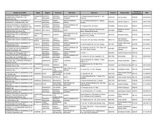 Decreto de
         Nombre de la ONG              Siglas      Region      Provincia          Municipio                    Direccion                    Telefono       Responsable                           RNC
                                                                                                                                                                             Incorporacion
FUNDACION PARA EL DESARROLLO
                                     FUNDAFOD DISTRITO       DISTRITO      SANTO DOMINGO DE   C/ Central Esquina M Casa No. 7, Urb.
ALIMENTARIO FORESTAL Y DE                                                                                                                 478-9136     Julio de Jesús        0375-99         4-24-00164-2
                                     ESE      NACIONAL       NACIONAL      GUZMAN             Feria 3ra.
SERVICIOS, INC.
FUNDACION PARA EL DESARROLLO                    DISTRITO     SANTO         SANTO DOMINGO      Av. Los Restauradores No.71, Sabana
                                     FUDACOM                                                                                              590-4207     Gabriel Cordero C.    1092-03         4-30-01192-4
AVANZADO Y COMUNITARIO, INC.                    NACIONAL     DOMINGO       NORTE              Perdida.
FUNDACION PARA EL DESARROLLO                    DISTRITO     DISTRITO      SANTO DOMINGO DE
                                     FUNDEMA                                                  C/ F Bloque 6 No. 20, Feria I               533-8900     Sandino Grullón       0346-91         4-24-00179-2
COMUNAL Y EL MEDIO AMBIENTE, INC.-              NACIONAL     NACIONAL      GUZMAN
FUNDACION PARA EL DESARROLLO                                 AZUA DE                          C/ Francisco Soñé esq. Perseverancia,                    Waltermon Antonio
                                     FUNDECA    DEL VALLE               AZUA                                                              222-4993                           0242-00
COMUNITARIO DE AZUA, INC.                                    COMPOSTELA                       Barrio Mejoramiento Social.                              Pineda
FUNDACION PARA EL DESARROLLO
                                     FUNDECPR                              SAN FRANCISCO DE   C/ Santa Ana No. 94, San Francisco de
COMUNITARIO DE LA PROVINCIA                   NORDESTE       DUARTE                                                                       290-2163     Mercedes Osorio       0184-95         4-04-01208-1
                                     ODU                                   MACORIS            Macorís, Prov. Duarte
DUARTE, INC.
FUNDACION PARA EL DESARROLLO
                                     FUNDECSD DISTRITO       SANTO         SANTO DOMINGO                                                               Raúl Alejandro
COMUNITARIO SANTO DOMINGO NORTE,                                                              C/ 3ra. No. 218, San Felipe, Villa Mella.   568-5119                           0583-03         4-30-00202-1
                                     NORTE    NACIONAL       DOMINGO       NORTE                                                                       Tiburcio Guerrero
INC.
FUNDACION PARA EL DESARROLLO                    DISTRITO     DISTRITO      SANTO DOMINGO DE                                                            Horacio Julio Ornes
                                     FUDECO                                                   C/ Jacinto Mañón No. 32, Ens. Paraiso       567-3351                           0476-86         4-01-05257-1
COMUNITARIO, INC                                NACIONAL     NACIONAL      GUZMAN                                                                      Heded
FUNDACION PARA EL DESARROLLO
                                     FUNDACAZ DISTRITO       DISTRITO      SANTO DOMINGO DE   Av. Abraham Lincoln No. 1017, Apto. 4-B,                 José Rodríguez
CULTURAL DE LOS ALCARRIZOS Y                                                                                                              930-5967                           0090-96         4-01-50720-1
                                     A        NACIONAL       NACIONAL      GUZMAN             3er. Piso, Sector Piantini                               Espaillat
ZONAS ALEDAÑAS, INC.
FUNDACION PARA EL DESARROLLO                  DISTRITO       SANTO         SANTO DOMINGO
                                                                                              C/ B No. 1                                  684-8202     Vladimir Enrique Díaz 0367-02
CULTURAL DE LOS NIÑOS, INC                    NACIONAL       DOMINGO       OESTE
FUNDACION PARA EL DESARROLLO         FUNCUNID DISTRITO       DISTRITO      SANTO DOMINGO DE
                                                                                              C/ Central No. 49, Ens. Espaillat, D. N.    684-7256     Silvia Nuñez          367 -02         4-30-03338-3
CULTURAL DE LOS NIÑOS, INC.          O        NACIONAL       NACIONAL      GUZMAN
FUNDACION PARA EL DESARROLLO DE
                                                             PUERTO                           Calle Principal No.33, Belloso , Puerto
BELLOSO, INC. LUPERON, PROVINCIA                NOROESTE                   LUPERON                                                        612-4415     Roman Israel Brito    0000-3
                                                             PLATA                            Plata, R. D.
PUERTO PLATA
FUNDACION PARA EL DESARROLLO DE      FUNDEBOS                                                 C/ Restauracion No. 35, Bani, Prov.
                                              VALDESIA       PERAVIA       BANI                                                           522-6237     Juan Radhames Baez 547 -04            4-30-01434-6
BOSQUE SECO, INC.                    E                                                        Peravia.
                                                         SANTIAGO DE
FUNDACION PARA EL DESARROLLO DE      FUNDECO                         SAN JOSE DE LAS
                                              NORCENTRAL LOS                                  C/ Corozo No. 51, Prov. Santiago            471-9262     Emeregildo Gómez      0027-96         4-02-06450-5
COROZO, INC.                         II                              MATAS
                                                         CABALLEROS
FUNDACION PARA EL DESARROLLO DE                          SANTA CRUZ                                                                                    César Aquiles Espinal
                                     FUNDESEY ESTE                   EL SEYBO                 C/ Sanchez No. 58                           552-4120                           0441-91         4-13-00040-4
EL SEYBO, INC.                                           DEL SEYBO                                                                                     Ramos
FUNDACION PARA EL DESARROLLO DE                                                               C/ Jose Maria Michel No. 7, Moca, Prov.
                                                NORCENTRAL ESPAILLAT       MOCA                                                           688-0588     Carlos Garcia Gomez 293 -05           4-30-02968-2
ESPAILLAT, INC.                                                                               Espaillat.
FUNDACION PARA EL DESARROLLO DE
                                     FUNDEGA    ENRIQUILLO   BAHORUCO      GALVAN             C/ Nueva Generación No. 2, Galván           248-1276     Raúl Ramirez          0128-99         4-17-00107-9
GALVAN, INC.
FUNDACION PARA EL DESARROLLO DE                              SAN PEDRO     SAN PEDRO DE       Prolong. Rolando Martínez No. 144, San
                                     FUNDEHOY ESTE                                                                                        529-1000     Quiterio Santana      1089-01         4-11-01404-3
HOY, INC.                                                    DE MACORIS    MACORIS            Pedro Martinez.
FUNDACION PARA EL DESARROLLO DE
                                                NOROESTE     VALVERDE      MAO                C/ Francisca Gil No. 47, Mao                             Porfirio Rodríguez    0360-00
JAIBON, INC.
FUNDACION PARA EL DESARROLLO DE                 DISTRITO  DISTRITO         SANTO DOMINGO DE
                                                                                              C/ Los Picachos No. 17, Los Ríos            473-4444     José Agustín Espinal 1024-01          4-22-00214-7
JAMAO AL NORTE, INC.                            NACIONAL  NACIONAL         GUZMAN
FUNDACION PARA EL DESARROLLO DE                           SANTIAGO DE
                                     FUNDEJANI                                                Parque Botanico y Recreativo de Janico,                  Rosa Collado de
JANICO Y PROTECCION DE SUS                     NORCENTRAL LOS              JANICO                                                         574-5619                           366 -02         4-30-02776-6
                                     CO                                                       Prov. Santiago de los Caballeros.                        Garcia
RECURSOS NATURALES, INC.                                  CABALLEROS
FUNDACION PARA EL DESARROLLO DE                DISTRITO   DISTRITO         SANTO DOMINGO DE
                                     FUNDARTE                                                 Av. Restauración No. 104, Zona Colonial     686-0482     Jorge Caridad         0229-24         4-01-51189-4
LA ARTESANIA, INC.                             NACIONAL   NACIONAL         GUZMAN
FUNDACION PARA EL DESARROLLO DE      FUNDEVID CIBAO       MONSEÑOR                                                                                     Andres Mariano Arias
                                                                           JIMA               C/ 1ra. No. 10, Barrio San Andres, Jima.    296-6428                          0137-03          4-30-00311-5
LA ECOLOGIA Y LA VIDA, INC.          A         CENTRAL    NOUEL                                                                                        Hierro
FUNDACION PARA EL DESARROLLO DE
                                                DISTRITO     SANTO         SANTO DOMINGO      C/ 7 Esq. Calle 6 No. 1, Ponce Guaricano,                Octavio Demóstenes
LA EDUC. Y LA COMUNIDAD PAN DE LA                                                                                                         568-6351                           1089-01
                                                NACIONAL     DOMINGO       NORTE              Villa Mella                                              Méndez Mella
ENSEÑANZA, INC.
FUNDACION PARA EL DESARROLLO DE                              SAN PEDRO     SAN PEDRO DE       Av. Circunvalación esq. Independencia,
                                     FUNDEMI    ESTE                                                                                      526-6194     Ana Maria González    0435-97         4-11-01351-9
LA MICRO EMPRESA, INC.                                       DE MACORIS    MACORIS            Prov. San Pedro de Macoris
 