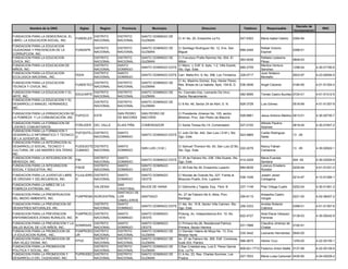 Decreto de
         Nombre de la ONG             Siglas       Region     Provincia          Municipio                         Direccion                       Telefono       Responsable                            RNC
                                                                                                                                                                                     Incorporacion
FUNDACION PARA LA DEMOCRACIA, EL                DISTRITO    DISTRITO      SANTO DOMINGO DE
                                    FUNDELES                                                      C/ 41 No. 20, Ensanche La Fe                   547-9303     Maria Isabel Valerio   0394-94
LIBRO, LA EDUCACION SOCIAL, INC.                NACIONAL    NACIONAL      GUZMAN
FUNDACION PARA LA EDUCACION
                                                DISTRITO    DISTRITO      SANTO DOMINGO DE        C/ Santiago Rodríguez No. 12, Ens. San                      Rafael Victorio
CIUDADANA Y PREVENCION DE LA        FUNDAPR                                                                                                      689-2494                            0398-01
                                                NACIONAL    NACIONAL      GUZMAN                  Miguel                                                      Espinal
CORRUPCION, INC.
FUNDACION PARA LA EDUCACION                     DISTRITO    DISTRITO      SANTO DOMINGO DE   C/ Francisco Pratts Ramirez No. 654, El                          Rafaela Ledesma
                                                                                                                                                 363-0038                            0848-03
CIVICA, INC.                                    NACIONAL    NACIONAL      GUZMAN             Millón                                                           Pérez
FUNDACION PARA LA EDUCACION DE                  DISTRITO    SANTO                            C/ Manz. J, Edif. 6, Apto. 1-2, Villa Duarte,                    Maritza Ventura
                                                                          SANTO DOMINGO ESTE                                                     685-2709                            1298-04         4-30-01790-6
NIÑOS, INC.                                     NACIONAL    DOMINGO                          Sto. Dgo. Este.                                                  Sanchez
FUNDACION PARA LA EDUCACION                     DISTRITO    SANTO                                                                                             Juan Nolasco
                                    FEEN                                  SANTO DOMINGO ESTE Carr. Mella Km. 9, No. 398, Los Trinitarios         328-0717                            0003-97         4-23-00094-5
ECOLOGICA NACIONAL, INC.                        NACIONAL    DOMINGO                                                                                           Montaño
                                                                                                  C/ Av. Maximo Gomez, Esq. Hector Perez,
FUNDACION PARA LA EDUCACION                     DISTRITO    DISTRITO      SANTO DOMINGO DE
                                    FUNDETECI                                                     Res. Brisas de La Isabela, Apto. 104-B, D.     536-2646     Angel Cáceres          0184-95         4-01-51354-4
TECNICA Y CIVICA, INC.                          NACIONAL    NACIONAL      GUZMAN
                                                                                                  N.
FUNDACION PARA LA EDUCACION Y EL                DISTRITO    DISTRITO      SANTO DOMINGO DE        Av. Caonabo Esq. Leonardo Da Vinci,
                                    EDUCARTE                                                                                                     482-9095     Tomás Castro Burdiez 0724-01           4-01-51412-5
ARTE, INC.                                      NACIONAL    NACIONAL      GUZMAN                  Sector Renacimiento
FUNDACION PARA LA EDUCACION Y EL
                                                DISTRITO    DISTRITO      SANTO DOMINGO DE
DESARROLLO MANUEL HERNANDEZ,                                                                      C/ 8 No. 46, Sector 24 de Abril, D. N.         926-3728     Luis Gómez             0516-99         4-01-51357-9
                                                NACIONAL    NACIONAL      GUZMAN
INC.
FUNDACION PARA LA ERRADICACION DE                           SAN PEDRO     SAN PEDRO DE            C/ Presidente Jímenez No. 105, sector
                                  FUPOCO        ESTE                                                                                             526-6881     Jesus Antonio Medina 0913-01           4-30-00730-7
LA POBREZA Y LA COMUNICACIÓN ,INC                           DE MACORIS    MACORIS                 Miramar, Prov. San Pedro de Macoris
FUNDACION PARA LA FORMACION DE                                                                                                                                Alfredo Paulino
                                    FORLIDER DEL VALLE      ELIAS PIÑA    COMENDADOR              C/ Santa Teresa No.14, Comendador.             527-0100                            0818-04         4-30-01647-2
LIDERES COMUNITARIOS.                                                                                                                                         Adames
FUNDACION PARA LA FORMACION Y
                                    FUFODITEJ DISTRITO      SANTO                                 C/ Julio Gil No. 442, San Luis ( D.M ), Sto.                Carlito Rodriguez
DESARROLLO INFORMATICO Y TECNICO                                          SANTO DOMINGO ESTE                                                     923-5865                            13 -05
                                    U         NACIONAL      DOMINGO                               Dgo. Este.                                                  Salas
DE LA JUVENTUD, INC.
FUNDACION PARA LA INTEGRACION AL
DESARROLLO SOCIAL, TECNICO Y        FUIDESOTE DISTRITO      SANTO                                 C/ Samuel Thonson No. 83, San Luis (D.M),                   Nancy Fabian
                                                                          SAN LUIS ( D.M )                                                  222-2278                                 13 -05          4-30-02922-1
CULTURAL DE LAS MADRES SOLTERAS,    CUMASO    NACIONAL      DOMINGO                               Sto. Dgo. Este.                                             Camarena
INC.
FUNDACION PARA LA INTEGRACION DE                DISTRITO    SANTO                                 C/ 25 de Febrero No. 238, Villa Duarte, Sto.                Maria Evarista
                                    FIM                                   SANTO DOMINGO ESTE                                                   414-3229                              404 -00         4-30-03304-9
MENDOZA, INC.                                   NACIONAL    DOMINGO                               Dgo. Este.                                                  Santana
FUNDACION PARA LA INTEGRACION                   DISTRITO    SANTO         SANTO DOMINGO                                                                       Lorenzo Emeterio
                                    FISOE                                                         C/ 28 Este No.39, Ensanche Luperón             684-9039                            0229-94         4-01-51251-3
SOCIAL Y EDUCATIVA, INC                         NACIONAL    DOMINGO       OESTE                                                                               Rondón
FUNDACION PARA LA JUVENTUD LIBRE    FUJULIDRO DISTRITO      SANTO         SANTO DOMINGO           C/ Nicolas de Ovando No. 227, Frente al                     Joselin Javier
                                                                                                                                                 536-1036                            0214-97         4-10-51284-1
DE DROGAS Y DELINCUENCIA, INC.      D         NACIONAL      DOMINGO       OESTE                   Moscoso Puello, Ens. Luperón                                Cartagena
FUNDACION PARA LA NIÑEZ DE LA                           SAN
                                                VALDESIA            BAJOS DE HAINA                C/ Delmonte y Tejada, Esq. Pent. B             237-1149     Pilar Ortega Cuello    0252-04         4-30-01461-3
POBREZA EXTREMA, INC.                                   CRISTOBAL
                                                        SANTIAGO DE
FUNDACION PARA LA PRESERVACION                                                                    Av. 27 de Febrero No 9, Altos, Prov.                        Araserkis Castro
                                    FUNPREMA NORCENTRAL LOS         SANTIAGO                                                                     295-6115                            0221-00         4-02-06457-2
DEL MEDIO AMBIENTE, INC.                                                                          Santiago.                                                   Vargas
                                                        CABALLEROS
FUNDACION PARA LA PREVENCION DE              DISTRITO   SANTO                                     C/ 4ta. No. 15 B, Sector Villa Carmen, Sto.                 Andrés Roberto
                                                                    SANTO DOMINGO ESTE                                                           256-3333                            0398-01         4-01-51367-6
DESASTRES NATURALES, INC.                    NACIONAL   DOMINGO                                   Dgo. Este.                                                  Cabrera
FUNDACION PARA LA PREVENCION     FUNPREZO DISTRITO          SANTO         SANTO DOMINGO           Prolong. Av. Independencia Km. 10, No.                      Aida Elacia Vásquez
                                                                                                                                                 622-4727                            0138-03         4-30-00242-9
ENFERMEDADES ZONAS RURALES, INC. R        NACIONAL          DOMINGO       OESTE                   1510                                                        Ferreras
FUNDACION PARA LA PREVENCION Y LA            DISTRITO       SANTO         SANTO DOMINGO           C/ Primera No.26, Residencial Patricia                      Claudina Jiménez de
                                    SONRISAS                                                                                                     531-7888                         0192-91
SALUD BUCAL DE LOS NIÑOS, INC.               NACIONAL       DOMINGO       OESTE                   Primera, Sector Herrera                                     Chalas
FUNDACION PARA LA PROMOCION DE      FUNPROED DISTRITO       DISTRITO      SANTO DOMINGO DE        C/ Dionisio Valera de Moya No. 13, Ens.
                                                                                                                                                 535-3442     Leonardo Hernández 0040-00
LA EDUCACION RURAL, INC,.           UR       NACIONAL       NACIONAL      GUZMAN                  Mirador Norte
FUNDACION PARA LA PROMOCION DE               DISTRITO       DISTRITO      SANTO DOMINGO DE        Av. 27 de Febrero No. 265, Edif. Contreras,
                                    FPVD                                                                                                         566-5675     Héctor Cruz            1255-00         4-22-00105-1
UNA VEJEZ DIGNA, INC.                        NACIONAL       NACIONAL      GUZMAN                  Suite 203, Piantini.
FUNDACION PARA LA PROMOCION                  DISTRITO       DISTRITO      SANTO DOMINGO DE        C/San Cristobal esq. Luis E. Perez Garcia
                                                                                                                                                 809-621-7772 Federico Antún Batlle 0137-89          4-22-00129-9
POLITICA Y SOCIAL, INC.                      NACIONAL       NACIONAL      GUZMAN                  Ens. La Fe
FUNDACION PARA LA PROMOCION Y       FUPRODEC DISTRITO       DISTRITO      SANTO DOMINGO DE        C/ A No. 23, Res. Charles Summer, Los
                                                                                                                                                 227-7633     Maria Luisa Carbonell 0430-90          4-24-00229-2
DESARROLLO DEL CIUDADANO, INC.      I        NACIONAL       NACIONAL      GUZMAN                  Prados
 