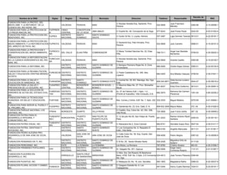 Decreto de
          Nombre de la ONG             Siglas      Region      Provincia          Municipio                      Direccion                      Telefono         Responsable                            RNC
                                                                                                                                                                                    Incorporacion
FUNDACION PARA LA PROTEC. DEL
                                                                                                C/ Nicolas Heredia Esq. Santomé, Prov.                       Juan Francisco
MEDIO AMB. Y LA REFOREST. DE LA          VALDESIA            PERAVIA       BANI                                                               522-5608                              0365-98         4-15-00099-1
                                                                                                Peravia                                                      Méndez
CUENCA DEL RIO NIZAO, INC.
FUNDACION PARA LA PROTECCION DE FUPPRERI CIBAO               CONCEPCION
                                                                        JIMA ABAJO              C/ Duarte No. 48, Concepción de la Vega       577-8243       José Flores Paula      0242-00         4-03-01302-4
LA PRESA RINCON, INC.            N       CENTRAL             DE LA VEGA
FUNDACION PARA LA PROTECCION DEL         DISTRITO            SANTO      SANTO DOMINGO
                                 FUPROI                                                         C/ Guido Gil No. 3, Loyola, Herrera           537-3487       Ligia German Taveras 0913-01           4-22-00181-7
INDEFENSO, INC.                          NACIONAL            DOMINGO    OESTE
FUNDACION PARA LA PROTECCION DEL
                                                                                                C/ Santomé Esq. Palo Hincado, Prov.
MEDIO AMBIENTE Y LA REFORESTACION FUPROYA       VALDESIA     PERAVIA       BANI                                                               522-5608       Julio Carreño          0586-01         4-15-00101-5
                                                                                                Peravia
DEL ARROYO DE PAYA, INC.
FUNDACION PARA LA PROTECCION Y
                                     FUPROCO                                                    C/ Maria Trinidad Sánchez No. 22, Elias                      Angel Ivan Bautista
CONSERVACION DEL MEDIO AMBIENTE,                DEL VALLE    ELIAS PIÑA    COMENDADOR                                                         768-7211                              0759-03         4-30-00522-3
                                     MA                                                         Piña.                                                        Barrientos
INC
FUNDACION PARA LA REFORESTACION
                                     FURECUHI                                                   C/ Nicolas Heredia esq. Santomé, Prov.
DE LA CUENCA HIDROGRAFICA DEL RIO             VALDESIA       PERAVIA       BANI                                                               522-5608       Vicente Castillo       0365-98         4-15-00100-7
                                     BA                                                         Peravia
BANI, INC.
                                                DISTRITO     DISTRITO      SANTO DOMINGO DE     C/ Benigno Filomeno Rojas No. 8, Zona
FUNDACION PARA LA REFORMA, INC.                                                                                                               685-5495       Onofre Rojas Gómez 0365-01             4-24-00104-9
                                                NACIONAL     NACIONAL      GUZMAN               Universitaria
FUNDACION PARA LA REHABILITACION,
                                  FURESECM DISTRITO          DISTRITO      SANTO DOMINGO DE     C/ Padre Castellanos No. 349, /ebs.
SALUD Y EDUCACION CRISTINA MENDEZ                                                                                                             684-2400       Ana Miladys Vasquez 0708-04            4-30-01641-1
                                  A        NACIONAL          NACIONAL      GUZMAN               Luperon
ACOSTA
FUNDACION PARA LA SALUD Y                     DISTRITO       SANTO                              C/ Central No. 05, BO. Mandiga, Sto. Dgo.                    Zoila Aurora Luciano
                                     FUNSAEMA                              SANTO DOMINGO ESTE                                                 809-245-8871                          0044-07         4-30-05016-4
EDUCACION DE MANDINGA, INC.                   NACIONAL       DOMINGO                            Este.                                                        Guerrero
FUNDACION PARA LA SALUD Y            FUSAPREC CIBAO          MONSEÑOR      MONSEÑOR NOUEL (     C/ Mauricio Báez No. 27, Prov. Monseñor
                                                                                                                                              991-8037       Eddy Elvis Guillermo   0913-01         4-30-00581-9
PREVENCION DE LA CEGUERA, INC.       E        CENTRAL        NOUEL         BONAO )              Nouel.
FUNDACION PARA LA SOLUCION DE
                                     FUNDESAC DISTRITO       DISTRITO      SANTO DOMINGO DE     Av. 27 de Febrero Edif. I, Apto. 1-2, ,                      Ramona Del Carmen
ERRORES DE ACTAS DEL ESTADO CIVIL,                                                                                                            682-3670                         1351-04              4-80-02250-2
                                     TAS      NACIONAL       NACIONAL      GUZMAN               (Frente al Huacalito), Villa Consuelo, D.N.                  Placencia
INC.
FUNDACION PARA LA TECNOLOGIA
                                                DISTRITO     DISTRITO      SANTO DOMINGO DE
AVANZADA EN SALUD Y EDUCACION,       FUNTASE                                                    Res. Correa y Cidrón, Edif. No. 7, Apto. 202 532-3030        Miguel Madera          0375-99         4-01-50846-1
                                                NACIONAL     NACIONAL      GUZMAN
INC.
FUNDACION PARA SERVIR AL PUEBLO Y               DISTRITO     DISTRITO      SANTO DOMINGO DE
                                     FUDAPRO                                                    C/ Gardenias No. 23, Ens. Galá, D. N.         809-932-3049 Mayra Matos              372 -04         4-30-01626-9
AL PROJIMO, INC.                                NACIONAL     NACIONAL      GUZMAN
FUNDACION PARQUE NACIONAL LOS                                                                   C/ Castillo, Esq. Colon No. 42, Ofic. 208.,
                                     FPNHA      NORDESTE     DUARTE        VILLA RIVAS                                                        725-3608       Juan Fulvio Ureña      367 -02         4-30-00949-2
HAITISES, INC.                                                                                  Villa Rivas.
FUNDACION PATRIA PARA EL
                                     FUNDAPAT            PUERTO            SAN FELIPE DE        C/ 12 de julio No 55, San Felipe de Puerto                   Ramon Antonio Ripoll
DESARROLLO INTEGRAL Y                         NORCENTRAL                                                                                      261-2033                            0355-03           4-30-00118-1
                                     RIA I               PLATA             PUERTO PLATA         Plata.                                                       Santana
COMUNITARIO, INC.
                                     FUNDAPAT DISTRITO       DISTRITO      SANTO DOMINGO DE
FUNDACION PATRIA VISUAL, INC.                                                                   C/ Atarazana No.2, Zona Colonial              682-6741       Sócrates Suazo Ruiz 0547-04            4-30-01411-7
                                     RIA      NACIONAL       NACIONAL      GUZMAN
FUNDACION PATRIA, IDENTIDAD Y                 DISTRITO       SANTO         SANTO DOMINGO        C/ Los Compadres No. 8, Respaldo El
                                                                                                                                              569-0190       Angelito Manzueta      0011-01         4-01-51361-7
SOCIEDAD, INC.                                NACIONAL       DOMINGO       NORTE                Edén, Villa Mella
FUNDACION PEDRO ALEGRIA PRO-
                                                             SAN JOSE DE                        C/ Calle Colon No. 39, Esq. Duarte, San
DESARROLLO DE SAN JOSE DE OCOA,                 VALDESIA                   SAN JOSE DE OCOA                                                   558-4058       Pedro Alegria          0367-02         4-15-00090-6
                                                             OCOA                               Jose de Ocoa.
INC.
                                                DISTRITO     DISTRITO      SANTO DOMINGO DE                                                                  Miguelina Ortiz de
FUNDACION PENSANDO EN TI, INC.                                                                  C/ B No. 25, Sector Mirador Norte             530-2426                              0117-00
                                                NACIONAL     NACIONAL      GUZMAN                                                                            Suberví
FUNDACION PEREGRINO, INC.                       ESTE         LA ROMANA     LA ROMANA            Los Mulos, La Romana                          787-8790       Cristino Alvarez       993-03          4-30-01506-7
FUNDACION PIRAMIDES POPULARES,                  DISTRITO     DISTRITO      SANTO DOMINGO DE                                                                  Edgar Isidro
                                     FPP                                                        Dr. Delgado No. 251, Gazcue                   682-5946                              1131-01         4-01-51487-7
INC.                                            NACIONAL     NACIONAL      GUZMAN                                                                            Contreras Rosario
                                                                                                C/ Ntra. Sra. Del Rosario 55 Barahona/
FUNDACION PLACERES EN                                        SANTA CRUZ
                                                ENRIQUILLO               BARAHONA               Manz. 4705, Edif. No. 3 Apto. 2-D Invivienda 524-4813        José Terrero Pláceres 0394-94
DESARROLLO, INC.                                             DE BARAHONA
                                                                                                Sto. Dgo.
                                                DISTRITO     DISTRITO      SANTO DOMINGO DE
FUNDACION PLENITUD, INC.                                                                        C/ Malaquia Gil, No. 16, ens. Serralles       563-1805       Magdalena Rathe        0366-02         4-22-00237-6
                                                NACIONAL     NACIONAL      GUZMAN
FUNDACION PLURAL ACCION Y CAMBIO,               DISTRITO     DISTRITO      SANTO DOMINGO DE     C/ Gregorio Estrella No. 6, Los
                                  FUNDACA                                                                                                     547-0344       Henry Cuello Ramirez 1024-01           4-23-00191-7
INC.                                            NACIONAL     NACIONAL      GUZMAN               Trabajadores
 