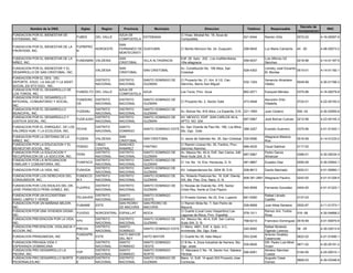 Decreto de
          Nombre de la ONG              Siglas      Region     Provincia         Municipio                         Direccion                     Telefono        Responsable                            RNC
                                                                                                                                                                                    Incorporacion
FUNDACION POR EL BIENESTAR DE                                AZUA DE                              C/ Hnas. Mirabal No. 19, Azua de
                                      FUBES      DEL VALLE              ESTEBANIA                                                              521-9344      Ramón Ortiz            0072-02         4-16-00087-9
ESTEBANIA, INC.                                              COMPOSTELA                           Compostela.
                                                             SAN
FUNDACION POR EL BIENESTAR DE LA      FUPBIPRO
                                               NOROESTE      FERNANDO DE GUAYUBIN                 C/ Benito Moncion No. 24, Guayubin.          299-6645      Luz Maria Camacho      40 -00          4-08-00073-2
FRONTERA, INC.                        N
                                                             MONTECRISTI
FUNDACION POR EL BIENESTAR DE LA                             SAN                                  Edif. 28 Apto. 202 , Los multifamiliares                   Luis Alfonso Gil
                                      FUNDABINI VALDESIA                   VILLA ALTAGRACIA                                                    559-9237                             0218-96         4-14-01187-5
NIÑEZ, INC.                                                  CRISTOBAL                            Villa altagracia                                           Sánchez
FUNDACION POR EL BIENESTAR Y EL                              SAN                                  Av. Constitución No. 158 Altos, San                        Lemsky José Eduardo
                                                 VALDESIA                  SAN CRISTOBAL                                                       528-4302                          0515-01            4-14-01192-1
DESARROLLO DE SAN CRISTOBAL, INC.                            CRISTOBAL                            Cristobal.                                                 M. Montas
FUNDACION POR EL DES. DEL
                                                 DISTRITO    DISTRITO      SANTO DOMINGO DE       C/ Proyecto No. 21, Km. 8 1/2, Carr.                       Venancio Alcantara
DEPORTE, EDUC. LA SALUD Y LA ASIST.                                                                                                            532-1324                             0049-99         4-30-01766-3
                                                 NACIONAL    NACIONAL      GUZMAN                 Sánchez, Barrio San Miguel                                 Váldez
SOCIAL EN STO DGO., INC.
FUNDACION POR EL DESARROLLO DE                               AZUA DE
                                      FUNDELTO DEL VALLE                AZUA                      Los Toros, Prov. Azua                        862-0071      Ezequiel Méndez        0375-96         4-16-00079-8
LOS TOROS, INC.                                              COMPOSTELA
FUNDACION POR EL DESARROLLO
                                      FUNDEINC DISTRITO      DISTRITO      SANTO DOMINGO DE                                                                  Asunción Ortiz
INTEGRAL, COMUNITARIO Y SOCIAL,                                                                   C/ Proyecto No. 2, Sector Galá               473-4948                             0724-01         4-22-00193-2
                                      OS       NACIONAL      NACIONAL      GUZMAN                                                                            Villafaña
INC.
FUNDACION POR EL DESARROLLO                    DISTRITO      DISTRITO      SANTO DOMINGO DE
                                      FUDEMU                                                      Av. Bolivar No. 816 Altos, La Esperilla, D.N. 221-1959     Juan Cedano            506 -04         4-30-02955-6
MUNICIPAL, INC.                                NACIONAL      NACIONAL      GUZMAN
FUNDACION POR EL DESARROLLO Y                  DISTRITO      DISTRITO      SANTO DOMINGO DE       AV. MEXICO, EDIF. SAN CARLOS 40-A,
                                      FUDEJUSO                                                                                                 687-5967      José Bolívar Cuevas    0212-98         4-23-00145-3
JUSTICIA SOCIAL, INC.                          NACIONAL      NACIONAL      GUZMAN                 APTO. NO. 204.
FUNDACION POR EL ENRIQUEC. DE LOS                DISTRITO    SANTO                                Av. San Vicente de Paul No. 186, Los Mina,
                                  FEVHE                                    SANTO DOMINGO ESTE                                                388-3257        Evaristo Guerrero      0375-96         4-01-51400-1
VALORES HUM. Y LA ECOLOGIA, INC.                 NACIONAL    DOMINGO                              Sto. Dgo . Este.
FUNDACION POR LA DEFENSA DE LA                               SAN                                                                                             Altagracia Melania
                                      FUDENI     VALDESIA                  SAN CRISTOBAL          C/ Jesús de Galindez No. 35, San Cristobal 330-6596                               0516-99         4-14-01233-2
NIÑEZ, INC.                                                  CRISTOBAL                                                                                       Roa
FUNDACION POR LA EDUCACION Y EL                CIBAO         SANCHEZ                              C/ Ramón Liranzo No. 35, Fantino, Prov.
                                      FEBISO                               FANTINO                                                            689-4535       Osual Saldivar         0117-00
BIENESTAR SOCIAL, INC.                         CENTRAL       RAMIREZ                              Sánchez Ramírez
FUNDACION POR LA EDUCACION Y                   DISTRITO      DISTRITO      SANTO DOMINGO DE       Av. Mexico No. 40-A, Edif. San Carlos, 2d0.                Pedro Garcia
                                      FERA                                                                                                    687-5967                              0398-01         4-30-00034-3
RECUPERACION DE LA ADICCION, INC.              NACIONAL      NACIONAL      GUZMAN                 Nivel Suite 204, D. N.                                     Almanzar
FUNDACION POR LA INTEGRACION                   DISTRITO      DISTRITO      SANTO DOMINGO DE
                                      FUINFACO                                                    C/ 1ra. No. 14, Ens. Honduras, D. N.         481-9667      Eusebio Diaz           0090-06         4-30-03942-1
FAMILIAR Y COMUNITARIA, INC.                   NACIONAL      NACIONAL      GUZMAN
                                               DISTRITO      DISTRITO      SANTO DOMINGO DE
FUNDACION POR LA VIDA, INC.           FUNVIDA                                                     AV. Independencia No. 2004 IB, D.N.          508-8613      Danilo Machado         0052-01         4-01-50960-1
                                               NACIONAL      NACIONAL      GUZMAN
FUNDACION POR LOS DERECHOS DEL        FUNDECO DISTRITO       DISTRITO      SANTO DOMINGO DE       Av. Roberto Pastoriza No. 16, Edif. Diandy
                                                                                                                                               809-381-2691 Altagracia Paulino      0242-00         4-01-51328-5
CONSUMIDOR, INC.                      M II     NACIONAL      NACIONAL      GUZMAN                 XIII, 6to. Piso, Ens. Naco, D. N.
FUNDACION POR LOS IDEALES DEL DR.                DISTRITO    DISTRITO      SANTO DOMINGO DE       C/ Nicolas de Ovando No. 478, Sector
                                      FIJOPEG                                                                                                  540-8558      Fernando González      0404-00         4-01-51222-1
JOSE FRANCISCO PEÑA GOMEZ, INC.                  NACIONAL    NACIONAL      GUZMAN                 Cristo Rey, frente al Club Payero
FUNDACION POR UN ECOSISTEMA                      DISTRITO    SANTO         SANTO DOMINGO                                                                     Rafael Librado
                                      FELSAVER                                                    C/ Ernesto Gomez, No 22, Ens. Luperon        681-9390                             0137-03
SANO, LIMPIO Y VERDE                             NACIONAL    DOMINGO       OESTE                                                                             Castillo
FUNDACION POR UN MAÑANA MEJOR,                               SAN PEDRO     SAN PEDRO DE       C/ Ramón Mota No. 7, San Pedro de
                                      FUMAME     ESTE                                                                                          526-8958      Juan Mota Santana      0552-87         4-11-01373-1
INC.                                                         DE MACORIS    MACORIS            Macorís
FUNDACION POR UNA VIVIENDA DIGNA ,                                                            C/ Duarte (Local Liceo Vespertino) Las                         Ramon Ant. Toribio
                                      FUVIDIG    NORCENTRAL ESPAILLAT      MOCA                                                                578-1011                             016 -06         4-30-04868-2
INC.                                                                                          Lagunas de Moca, Prov. Espaillat.                              Rosa
FUNDACION PREVENCION POR LA VIDA,                DISTRITO    DISTRITO      SANTO DOMINGO DE   AV. Mexico No. 40-A, Edif. San Carlos,
                                      FPV                                                                                                      768-6210      Francisco Dominguez 0516-99            4-01-50970-9
INC.                                             NACIONAL    NACIONAL      GUZMAN             Suite 204, D. N.
FUNDACION PREVENCION, VIGILANCIA Y               DISTRITO    SANTO                            C/ Manz. 4691, Edif. 4, Apto. 4-C,                             Rafael Modesto
                                      PREVIA                               SANTO DOMINGO ESTE                                                  245-8092                             08 -05          4-30-03013-9
ACCION, INC.                                     NACIONAL    DOMINGO                          Invivienda, Sto. Dgo. Este.                                    Ogando Lorenzo
                                      FUNDAPRI               HATO MAYOR                                                                                      Antonio Giraldez
FUNDACION PRINGAMOSA, INC                      ESTE                        HATO MAYOR             C/ Duarte No 39, Hato Mayor                  553-2246                             0822-02         4-01-51690-1
                                      N                      DEL REY                                                                                         Casanovas
FUNDACION PRIVADA VIDA Y                       DISTRITO      SANTO         SANTO DOMINGO          C/ B No. 4, Zona Industrial de Herrera, Sto.               DR. Pedro Luis Miret
                                                                                                                                               530-6626                             0871-02         4-30-00191-2
ESPERANZA DOMINICANA.                          NACIONAL      DOMINGO       OESTE                  Dgo. oeste.                                                Voisin
FUNDACION PRO DESARROLLO LA                    DISTRITO      SANTO         SANTO DOMINGO          C/ Manzana C No. 18, Sector Invi, Sabana                   Adriano Sánchez
                                      FDP                                                                                                      590-6091                             0184-95         4-25-00010-1
PIEDRA, INC.                                   NACIONAL      DOMINGO       NORTE                  Pérdida.                                                   Cuesta
FUNDACION PRO DESARROLLO NORTE        FUNDENOP DISTRITO      DISTRITO      SANTO DOMINGO DE       Manz. Vi. Edif. 14 apart.303 Proyecto Jose                 Augusto Cesar
                                                                                                                                                                                    0669-03         4-30-03346-8
PEDERNALES,INC                        E        NACIONAL      NACIONAL      GUZMAN                 Contreras.                                                 Gomez
 