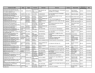 Decreto de
         Nombre de la ONG             Siglas       Region     Provincia         Municipio                         Direccion                      Telefono       Responsable                           RNC
                                                                                                                                                                                  Incorporacion
FUNDACION PRO-DEFENSA DE LOS                               SANTIAGO DE
                                                                       SAN JOSE DE LAS           Prolong. Independencia No. 7, San Jose de                  José Francisco
RECURSOS NATURALES, LA ECOLOGIA     FEMA        NORCENTRAL LOS                                                                             578-8547                               0276-00         4-02-06532-3
                                                                       MATAS                     Las Matas, Prov. Santiago.                                 Castillo Rodríguez
Y EL MEDIO AMBIENTE, INC.                                  CABALLEROS
FUNDACION PRO-DEFENSA DEL                                                                        Av. 27 de Febrero No. 03, Comendador,
                                    FUNDEPIII   DEL VALLE   ELIAS PIÑA    COMENDADOR                                                           688-2345     Rafael Ruiz Mateo     0249-00         4-18-00105-6
PATRIMONIO DE ELIAS PIÑA, INC.                                                                   Prov. Elias Piña
FUNDACION PRO-DEFENSA Y
                                    FUNPROPA DISTRITO       DISTRITO      SANTO DOMINGO DE       C/ San Rafael No. 20, Km. 12, Carr.
PARTICIPACION DE LOS BARRIOS DEL                                                                                                               809-274-4755 Nelsón Marte Paulino 0117-00          4-22-00194-9
                                    BA       NACIONAL       NACIONAL      GUZMAN                 Sánchez
DISTRITO NACIONAL, INC.
FUNDACION PRO-DEPORTE SANTO         FUPRODES DISTRITO       DISTRITO      SANTO DOMINGO DE                                                                  Juan Bautista de Los
                                                                                                 C/ J No. 10, Ens. Espaillat, D.N              669-1994                          1395-20          4-30-02929-7
DOMINGO ESTE, INC.                  ADE      NACIONAL       NACIONAL      GUZMAN                                                                            Santos
FUNDACION PRO-DESARROLLO                     DISTRITO       SANTO         SANTO DOMINGO          C/ Abrahan No. 50, Bo. Canaan, Sto. Dgo.
                                                                                                                                               239-8224     Rodolfo Lopez Garcia 35 -06           4-30-04157-2
COMUNITARIO MI TIO Y YO, INC.                NACIONAL       DOMINGO       NORTE                  Norte.
FUNDACION PRO-DESARROLLO                                    SAN PEDRO     SAN PEDRO DE           B/ La Puerta de Santa Fé No. 35, San                       José Antonio Caines
                                  FUPRONE       ESTE                                                                                           529-1599                           0010-01         4-11-01385-3
COMUNITARIO UN NUEVO ESPEJO, INC.                           DE MACORIS    MACORIS                Pedro de Macorís                                           Heredia
FUNDACION PRO-DESARROLLO                        DISTRITO    DISTRITO      SANTO DOMINGO DE
                                    FUDEOVI                                                      C/ 27 de Febrero No.                          595-0241     Ydalia Matos Terrero 0128-99          4-30-01822-8
CULTURAL DE OVIEDO, INC.                        NACIONAL    NACIONAL      GUZMAN
FUNDACION PRO-DESARROLLO            FUNPRODE                SAN
                                             VALDESIA                     SAN CRISTOBAL          C/ Teo Cruz No. 51, Villa Esperanza           528-6800     Rafael Fructuoso      0052-01         4-14-01180-8
CULTURAL DE VILLA ESPERANZA, INC.   CUVE                    CRISTOBAL
FUNDACION PRO-DESARROLLO
                                    FUDECESF                                                     Av. 27 de Febrero No. 35, Comendador,                      Félix Ramón Ogando
CULTURAL, EDUCACIONAL Y SOCIAL DE            DEL VALLE      ELIAS PIÑA    COMENDADOR                                                           527-0182                        0040-91            4-18-00107-2
                                    RON                                                          Prov. Elias Piña                                           Liranzo
LA FRONTERA, INC.
FUNDACION PRO-DESARROLLO DE         FUNDAPRO                SAN                              C/ Principal No. 11, Hatillo, Prov. San
                                             VALDESIA                  SAN CRISTOBAL                                                   809-528-9014 Amancia Suero                 0375-99         4-14-01215-4
HATILLO Y SUS PARAJES, INC.         HAPA                    CRISTOBAL                        Cristóbal
FUNDACION PRO-DESARROLLO DE                  CIBAO          CONCEPCION                       C/ Independencia No. 45, Jarabacoa, Prov.              Manuel Henriquez de
                                    FUNDEJA                            JARABACOA                                                       574-2231                                   3471-85         4-03-01285-2
JARABACOA, INC.                              CENTRAL        DE LA VEGA                       La Vega                                                la Rosa
FUNDACION PRO-DESARROLLO DE LA      FURPODEC                                                 C/ 1era. No. 26 Sabana Larga,                          Adalberto Aquiles
                                             DEL VALLE      ELIAS PIÑA    COMENDADOR                                                   577-6122                                   0337-00         4-18-00085-8
COMUNIDAD DE SABANA LARGA, INC.     OSALEP                                                   Comendadorm Elias Piña                                 Suero de la Rosa
FUNDACION PRO-DESARROLLO DE LA               DISTRITO       SANTO                                                                                   Angel Luis Tejeda
                                                                          SANTO DOMINGO ESTE C/ Aurora Ozuna km. 23 Las Americas       549-8283                                   0360-00         4-23-00116-1
COMUNIDAD DE VALIENTE, INC.                  NACIONAL       DOMINGO                                                                                 Jiménez
FUNDACION PRO-DESARROLLO DE LA
FEDERACION DE ASOCIACIONES          FEDACDPR DISTRITO       DISTRITO      SANTO DOMINGO DE                                                                  Romelio Contreras
                                                                                                 Av. Duarte No. 309, Altos, D.N.               681-5889                           848 -03         4-30-00750-1
COMUNITARIAS Y CAMPESINAS           ODE      NACIONAL       NACIONAL      GUZMAN                                                                            Perez
DOMINICANA, INC.
FUNDACION PRO-DESARROLLO DE LA      FUNDEJUA DISTRITO   SANTO             SANTO DOMINGO                                                                     Junior Jiménez de
                                                                                                 C/ San Antonio No. 73, Los Alcarrizos         560-7008                           1191-01         4-22-00224-4
JUVENTUD DE LOS ALCARRIZOS, INC.    R        NACIONAL   DOMINGO           OESTE                                                                             Jesús
FUNDACION PRO-DESARROLLO DE LA               DISTRITO   SANTO                                                                                               Altagracia Milagros
                                    FUNDASER                              SANTO DOMINGO ESTE C/ Santa María No. 32, Barrio Puerto Rico         788-7366                           1060-01
MUJER, AMISTAD Y SERVICIO, INC.              NACIONAL   DOMINGO                                                                                             Cruz García
FUNDACION PRO-DESARROLLO DE LA      FUNDAPRO            SAN                                      C/ Anicesto Martinez No. 03, Hatillo, Prov.                Rosa Francia de Los
                                             VALDESIA                     SAN CRISTOBAL                                                        527-8615                           47 -05          4-30-02657-3
NIÑEZ DE HATILLO, INC.              DENIHA              CRISTOBAL                                San Cristobal.                                             Santos Tejeda
FUNDACION PRO-DESARROLLO DE LAS     FUPRODEC            SANTIAGO          SAN IGNACIO DE         C/ Principal No. 20, Seccion Las Caobas,                   Juan Osvaldo
                                             NOROESTE                                                                                          519-1426                           023 -06         4-30-03386-3
CAOBAS, INC.                        A                   RODRIGUEZ         SABANETA               Santiago Rodriguez.                                        Quiñones
FUNDACION PRO-DESARROLLO DE LAS                         SAN PEDRO         SAN PEDRO DE
                                             ESTE                                                C/ Paseo de los Locutores No.15.              246-2949     Carmen Rosa Vargas 0367-02            4-11-01410-8
COMUNIDADES CAÑERAS, INC.                               DE MACORIS        MACORIS
                                                        SANTIAGO DE
FUNDACION PRO-DESARROLLO DE LAS     FUPRODEM                                                     C/ Duarte No. 81, Licey al Medio, Prov.                    Argentina López
                                             NORCENTRAL LOS               LICEY AL MEDIO                                                       580-7414                           0943-01         4-02-06460-2
MUJERES DE LICEY, INC.              ULI                                                          Santiago                                                   Cabrera de Alba
                                                        CABALLEROS
FUNDACION PRO-DESARROLLO DE LOS
                                                DISTRITO    SANTO         SANTO DOMINGO          Av. Charles de Gaulle, Sector Sábana                       Ramón Antonio
BARRIOS RAMON ANTONIO ALVAREZ,                                                                                                                 590-2403                           0446-01         4-01-51305-6
                                                NACIONAL    DOMINGO       NORTE                  Pérdida                                                    Alvarez Contreras
INC.
FUNDACION PRO-DESARROLLO DE LOS
                                    FUNDEPRO                SAN                                  C/ prol 3era. No. 105, Madre Vieja, Sur San
ESTUDIANTES DE LA PROVINCIA                  VALDESIA                     SAN CRISTOBAL                                                      528-4678       Luís Alberto Medrano 0622-01
                                    I                       CRISTOBAL                            Cristobal
INDEPENDENCIA, INC
FUNDACION PRO-DESARROLLO DE LOS     FUNPRODE                SAN PEDRO     SAN JOSE DE LOS                                                                   Eurípides Albert
                                             ESTE                                                C/ 4 No. 44, La Guazara.                                                         0233-00
LLANOS, INC.                        LLA                     DE MACORIS    LLANOS                                                                            Eusebio
 
