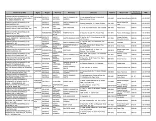Decreto de
         Nombre de la ONG             Siglas      Region      Provincia            Municipio                      Direccion                    Telefono         Responsable                          RNC
                                                                                                                                                                                 Incorporacion
FUNDACION PRO-DESARROLLO DE LOS
                                PRORENAR DISTRITO           DISTRITO      SANTO DOMINGO DE     C/ Luis Amiama Tió Esq. El Cerro, Edif.
RECURSOS NATURALES RENOVABLES                                                                                                                412-2496       Ivonne García Ricardo 0293-99        4-22-00195-7
                                EM       NACIONAL           NACIONAL      GUZMAN               Mary Loli, Arroyo Hondo.
Y EL MEDIO AMBIENTE, INC.
FUNDACION PRO-DESARROLLO DE                    DISTRITO     DISTRITO      SANTO DOMINGO DE                                                                  Mervin Robert De
                                                                                               Prolong. Hatuey No. 12, Sector El Millón      534-1265                            0360-00         4-22-00150-7
MANGANAGUA, INC.                               NACIONAL     NACIONAL      GUZMAN                                                                            León
FUNDACION PRO-DESARROLLO DE                                 SAN
                                    FPN        VALDESIA                   SAN CRISTOBAL        C/ 12 No. 42, Pueblo Nuevo, San Cristobal     288-1425       Felipe Ozuna         0398-01         1-24-00510-8
PUEBLO NUEVO, SAN CRISTOBAL, INC.                           CRISTOBAL
                                                          SAN FELIPE
FUNDACION PRO-DESARROLLO DE
                                               NORCENTRAL DE PUERTO       PUERTO PLATA         C/ Orquidea No. 26, Prov. Puerto Plata        519-4871       Francis Emilio Vargas 0242-00        4-05-05183-5
PUERTO PLATA, INC.
                                                          PLATA
FUNDACION PRODESARROLLO DE
                                    FUPDESABI DISTRITO      SANTO                              C/ 4ta. No. 64, Y C/ Los Horando No. 50,                     Cristian De Leon /
SALUD, AMBIENTE Y BIENESTAR DEL                                           SANTO DOMINGO ESTE                                                 231-7920                            0252-04         4-30-01263-7
                                    D         NACIONAL      DOMINGO                            Los Mameyes.                                                 Mercedes Almonte
DOMINICANO.
FUNDACION PRO-DESARROLLO DE                  DISTRITO   SANTO                                  C/ 3 No. 49, Apto. 102, Hainamosa, Sto.
                                                                          SANTO DOMINGO ESTE                                                 695-3035       Juan Meli            252 -04         4-30-01532-6
TAMARINDO, INC.                              NACIONAL   DOMINGO                                Dgo. Este.
FUNDACION PRO-DESARROLLO DE                  CIBAO      MONSEÑOR          MONSEÑOR NOUEL (     Av. Circunvalación No. 3, Bonao, Prov.
                                    FUDAYUMA                                                                                                 525-3419       Mirian Abreu         0128-99         4-20-00029-7
YUNA, INC.                                   CENTRAL    NOUEL             BONAO )              Monseñor Nouel
                                                        SANTIAGO DE
FUNDACION PRO-DESARROLLO DEL        FUNPRODE                                                   C/ Lolo Pichardo Edif. 12, Apto. 1-A,                        Miguel Angel López
                                             NORCENTRAL LOS               SANTIAGO                                                           582-9918                            0384-02         4-30-00262-3
BARRIO BARACOA, INC.                BA                                                         Baracoa, Prov. Santiago                                      Rodríguez
                                                        CABALLEROS
FUNDACION PRO-DESARROLLO DEL                 DISTRITO   SANTO                                  Manz. 4685, Edif. 15 Apto. 2-A, Invivienda,                  Maximo A. Diaz
                                    FUPROBED                              SANTO DOMINGO ESTE                                                 353-1807                            1090-03         4-30-01646-2
BEISBOLISTA DOMINICANO, INC.                 NACIONAL   DOMINGO                                Sto. Dgo. Este.                                              Ogando
                                                        MARIA
FUNDACION PRO-DESARROLLO DEL                                                                   C/ Duarte No. 32, El Factor, Prov. Maria
                                             NORDESTE   TRINIDAD          EL FACTOR                                                          589-9404       Vinicio Taveras      413 -89         4-30-04110-6
MUNICIPIO DEL FACTOR, INC.                                                                     Trinidad Sanchez.
                                                        SANCHEZ
FUNDACION PRO-DESARROLLO DEL                            SAN               SABANA GRANDE DE
                                    FUNDEPA VALDESIA                                           Av. Maximo Gomez No. 74, Palenque.            221-3711       Rafael Abreu         0388-99         4-30-02377-9
MUNICIPIO PALENQUE, INC.                                CRISTOBAL         PALENQUE
FUNDACION PRO-DESARROLLO DEL
                                               DISTRITO     SANTO         SANTO DOMINGO
SECTOR BUENOS AIRES DE HERRERA, FUNDEBAH                                                       C/ San Juan No. 10, Herrera                   566-8316       Franklin Antonio Soto 0365-01        4-22-00173-6
                                               NACIONAL     DOMINGO       OESTE
INC.
FUNDACION PRO-DESARROLLO DEL       FUNDEMIN    DISTRITO     DISTRITO      SANTO DOMINGO DE     C/ Francisco Soñe No. 11, Sector Mirador
                                                                                                                                             546-9848       Daysi Francisco      0365-01         4-22-00172-8
SECTOR MIRADOR NORTE, INC.         II          NACIONAL     NACIONAL      GUZMAN               Norte
FUNDACION PRO-DESARROLLO
                                               DISTRITO     SANTO         SANTO DOMINGO        C/ Los Nisperos Urb. Colina de Eden No.                      Fernando Arturo
DEPORTIVO SOCIAL PROFESORA EVA                                                                                                               229-8081                            45 -07          4-30-05406-2
                                               NACIONAL     DOMINGO       NORTE                17, Villa Mella. Sto. Dgo. Norte.                            Abreu Aybar
IDA AYBAR GUERRERO, INC.
FUNDACION PRO-DESARROLLO
                                   FUNDOHOV                                                    C/ Maria Trinidad Sanchez No. 8, Hondo                       Manuel Arciniegas
ECONOMICO DE HONDO VALLE, EL                   DEL VALLE    ELIAS PIÑA    HONDO VALLE                                                        751-0449                            249 -00         4-30-03702-8
                                   ALLACOME                                                    Valle, Prov. Elias Piña.                                     Suero
LLANO Y COMENDADOR, INC.
FUNDACION PRO-DESARROLLO EL                                 INDEPENDENC                        Av. 25 de Febrero, Jimaní, Prov.                           Praxede Wilfredo
                                               ENRIQUILLO                 JIMANI                                                             809-937-8176                        0212-98         4-23-00061-9
LIMON DE JIMANI, INC.                                       IA                                 Independencia.                                             Medrano Novas
FUNDACION PRO-DESARROLLO           FUNDEFOP                 SAN                                C/ 5 No. 11, Barrio 15 de Agosto, Cambita                  Santo Domingo
                                               VALDESIA                   CAMBITA GARABITOS                                                  528-8854                            0337-00         4-14-01169-7
FORESTAL PLAN MUCHA AGUA, INC.     MA                       CRISTOBAL                          Garabitos                                                  Rosario Guzman
FUNDACION PRO-DESARROLLO                       DISTRITO     DISTRITO      SANTO DOMINGO DE                                                                Gervacia Rodríguez
                                   FUPRODIN                                                    Calle Job No. 14, Canaan 2do.                 926-7387                            1092-03         4-30-00158-8
INFANTIL DE LA NIÑEZ INC.                      NACIONAL     NACIONAL      GUZMAN                                                                          Delgado
FUNDACION PRO-DESARROLLO                                    SANTIAGO                                                                                      Rodolfo Antonio
                                               NORDESTE                   LOS ALMACIGOS        C/ Duarte No. 23                              809-579-0147                        15-07           4-30-06049-6
INTEGRAL DE LOS ALMACIGOS                                   RODRIGUEZ                                                                                     Hernández
FUNDACION PRO-DESARROLLO
                                   FUPRODIH    DISTRITO     DISTRITO      SANTO DOMINGO DE
INTEGRAL DEL HOMBRE Y PROT. DE LOS                                                             Av. José Contreras No. 185, Ens. La Paz       533-9450       Aristides Montero    0516-99         4-24-00012-3
                                   REN         NACIONAL     NACIONAL      GUZMAN
REC. NAT., INC.
FUNDACION PRO-DESARROLLO LA                    DISTRITO     SANTO                              C/ Duarte No. 16, BO. La Altagracia, Boca              Andres Dominguez
                                                                          BOCA CHICA                                                     834-3521                                818 -04         4-30-01580-6
ALTAGRACIA, INC.                               NACIONAL     DOMINGO                            Chica, Prov. Sto. Dgo.                                 De los Santos
FUNDACION PRO-DESARROLLO LA        FUNPRO                   SAN                                C/ César Nicolás Penson No. 190-9, Haina,
                                               VALDESIA                   BAJOS DE HAINA                                                 809-957-1858 César Félix                0229-94         4-14-01171-9
TRINITARIA, INC.                   DET                      CRISTOBAL                          Prov. San Cristóbal.
FUNDACION PRO-DESARROLLO LOS
                                               DISTRITO     SANTO                              C/ Santamaría No.17, Barrio Puerto Rico,
BARRIOS LOS TRES BRAZOS, PUERTO                                           SANTO DOMINGO ESTE                                                 595-3242       Feliciano Mora       0612-01         4-23-00166-6
                                               NACIONAL     DOMINGO                            Los Minas
RICO Y KATANGA, INC.
 