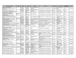 Decreto de
         Nombre de la ONG               Siglas       Region     Provincia          Municipio                         Direccion                      Telefono         Responsable                            RNC
                                                                                                                                                                                        Incorporacion
FUNDACION PRO-NIÑEZ Y
                                                  DISTRITO    DISTRITO      SANTO DOMINGO DE                                                                     Maria Luisa Báez
ADOLESCENCIA AMERICA LATINA Y EL                                                                    C/ Roco Cochia No. 7, San Juan Bosco          809-686-6034                          0131-03         4-30-03743-5
                                                  NACIONAL    NACIONAL      GUZMAN                                                                               Veras
CARIBE, INC.
                                                  DISTRITO    DISTRITO      SANTO DOMINGO DE
FUNDACION PRO-NORDESTE, INC.                                                                        C/ Cambronal No. 25, Ciudad Nueva, D. N. 686-5215            Miguel Valdez          242 -00
                                                  NACIONAL    NACIONAL      GUZMAN
FUNDACION PRO-RECONSTRUCCION DE                               SAN
                                                  VALDESIA                  SAN CRISTOBAL           C/ Osvaldo Bazil No. 34, San Cristóbal        528-0318       Roberto Pimentel       1024-01         4-14-01236-7
VIVIENDAS, INC. (LA MONAGA)                                   CRISTOBAL
FUNDACION PRO-RESCATE Y
                                      SANCRISR                SAN
DESARROLLO INTEGRAL DE SAN                     VALDESIA                     SAN CRISTOBAL           C/ Armando Nivar Km. 18, San Cristobal        528-3590       Sonia Suazo            0724-01         4-14-01222-7
                                      EDE                     CRISTOBAL
CRISTOBAL, INC.
FUNDACION PRO-SALUD DE LOS
                                                  DISTRITO    SANTO                                 C/ La Venta No. 10, La Cienaga, Sto. Dgo.                    Reynaldo Angustia
ABUELOS PROVINCIA SANTO DOMINGO,                                            SANTO DOMINGO ESTE                                                    561-1042                              252 -04         4-30-01806-6
                                                  NACIONAL    DOMINGO                               Este.                                                        Sanchez
INC.
FUNDACION PRO-SALUD EDUCACION         FUMPROSE DISTRITO      SANTO                                                                                        Juan Bautista Felipe
                                                                            SANTO DOMINGO ESTE C/ Guayabin Olivo No. 2, Sector El Brisal          328-6705                              0052-01         4-01-51310-2
ALIMENTACION, INC.                    A        NACIONAL      DOMINGO                                                                                      Jimenez
FUNDACION PRO-SALUD Y ANALISIS                 DISTRITO      DISTRITO       SANTO DOMINGO DE   Ave. 27 de Febrero casi esq. Abreu. Villa                  Bernardo Disla
                                                                                                                                             809-687-4354                               0040-00         4-01-50929-6
CLINICO DOMINICANA, INC.                       NACIONAL      NACIONAL       GUZMAN             Consuelo Edif. O APART.1-1                                 Hernández
FUNDACION PRO-SINDICATOS                       DISTRITO      SANTO                                                                                        Francisco Mota
                                                                            SANTO DOMINGO ESTE C/ Arezo No. 11, Urb. Italia, Sto. Dgo. Este. 224-493                                    107 -92         4-30-02321-3
FORESTALES, INC.                               NACIONAL      DOMINGO                                                                                      Gutierrez
FUNDACION PROTECCION A LOS NIÑOS               DISTRITO      DISTRITO       SANTO DOMINGO DE   C/ 1ra., Edif. 3, Apto. 302, Res. El                       Mercedes M. Jerez
                                      FUNIQUI                                                                                                567-4389                                   1517-04         4-30-01911-9
DE QUISQUEYA, INC                              NACIONAL      NACIONAL       GUZMAN             Mercurio, San Geronimo, D.N.                               Wisky
FUNDACION PROTECCION NIÑOS, NIÑAS                            SAN FELIPE
                                                                                                    C/ Silvano Reynoso No. 63, Villa Isabela,
Y ENVEJECIENTES DE VILLA ISABELA,     FUPROVI     NORCENTRAL DE PUERTO      VILLA ISABELA                                                         589-5400       César Emilio Peralta   0516-99         4-30-01029-4
                                                                                                    Prov. Puerto Plata
INC.                                                         PLATA
FUNDACION PROTECCION Y
                                                                                                                                                                 José Eduardo Nuñez
RECUPERACION ECOLOGICA CUENCA         FUPRECUM NOROESTE       VALVERDE      MAO                     C/ Duarte No. 190, Prov. Valverde             572-3627                          1060-01             4-09-00097-2
                                                                                                                                                                 Hernández
RIO MAO, INC.
FUNDACION PROTECTORA DE LOS
                                                  DISTRITO    DISTRITO      SANTO DOMINGO DE                                                                     Jorge de la Cruz
RECURSOS NATURALES Y MEDIO                                                                          Toribio Ramirez Esq. Carlos Maria Sánchez 573-2598                                  0242-00         4-03-01276-1
                                                  NACIONAL    NACIONAL      GUZMAN                                                                               Contreras
AMBIENTE DE LA VEGA, INC.
FUNDACION PRO-UNIVERSIDAD VIRTUAL                 DISTRITO    DISTRITO      SANTO DOMINGO DE        C/ Leonor de Ovando No. 110, Sector
                                      FUVD                                                                                                       333-6166        José Féliz Marrero     0435-97         4-01-51019-7
DOMINICANA, INC.                                  NACIONAL    NACIONAL      GUZMAN                  Gazcue
FUNDACION PROVINCIAL DE               FUPRODES                                                      C/ 2da. No. 45, Barrio Nuevo, El Llano Elias
                                               DEL VALLE      ELIAS PIÑA    EL LLANO                                                             527-0396        Angel María Ramírez 0384-02            4-18-00123-4
DESARROLLO SOCIAL, INC.               O                                                             Piña
FUNDACION PROYECTO CRISTIANO
                                                                                                    Av. Las Palmas, Esq. Las Palmas, Plaza
COMUNITARIO Y PASTORAL DE LA          FUNPROCR DISTRITO       SANTO         SANTO DOMINGO                                                                        Carlito Trinidad
                                                                                                    San Carlos, 3er. Nivel, Las Palmas de         922-0079                              38 -06          4-30-04124-6
GESTION PRESIDENCIAL, LEGISLATIVA Y   ISCOMPAS NACIONAL       DOMINGO       OESTE                                                                                Campechano
                                                                                                    Herrera, Sto. Oeste.
MUNICIPAL, INC.
FUNDACION PROYECTO HOGAR              FUNPRHOS DISTRITO       DISTRITO      SANTO DOMINGO DE        C/ Prolongaciopn Hatuey No.18, Apto. 202,
                                                                                                                                              531-5400           Reyvi Taveras          47 -05          4-30-02164-4
SEGURO R. T., INC.                    ERT      NACIONAL       NACIONAL      GUZMAN                  El Millon, D.N.
                                                              LA                                    C/ El Carmen No. 9, S.R. Yuma-1 No. 1-B,                     Eddis B. Castillo
FUNDACION PRO-YUMA, INC.                          ESTE                      SAN RAFAEL DEL YUMA                                                   456-4585                              0515-99         4-19-00048-6
                                                              ALTAGRACIA                            Los Mina, D.N. (la ofic. Esta en el D.N.)                    Astacio
FUNDACION PSICO FUNCIONAL                         DISTRITO    DISTRITO      SANTO DOMINGO DE        C/ Arzobispo Romero No. 181, Cristo Rey,                     Miguel alejandro
                                      FUNPSIFUD                                                                                                   616-0168                              1548-04         4-30-02766-9
DESAFIOS , INC.                                   NACIONAL    NACIONAL      GUZMAN                  D. N.                                                        Ramos Figueroa
FUNDACION PSICOLOGO CLINICO EN                    DISTRITO    DISTRITO      SANTO DOMINGO DE        Prolongacion independencia Km. 10 Edf.
                                                                                                                                                  508-3803       Otilia J. Leonardo     465-02
ACCION, INC.                                      NACIONAL    NACIONAL      GUZMAN                  53, Apt. 1 A.
                                                              SAN PEDRO     SAN PEDRO DE            C/ Rafael Deligne No. 23, San Pedro de                       Fanny Elvira
FUNDACION PUEBLO Y PROGRESO, INC. FUNPPRO         ESTE                                                                                            809-529-7970                          0516-99         4-11-01361-6
                                                              DE MACORIS    MACORIS                 Macoris                                                      Monsanto
                                                  DISTRITO    DISTRITO      SANTO DOMINGO DE                                                                     Elias Rafael Serulle
FUNDACION QUERUBINES, INC.                                                                          C/ San Antonio No. 27, Ens. Galá, D. N.       458-2457                              131 -03         4-30-00719-6
                                                  NACIONAL    NACIONAL      GUZMAN                                                                               tavarez
                                                              SAN
FUNDACION RAFAEL COLON, INC.                      VALDESIA                  SAN CRISTOBAL           C/ General Cabral No. 7, San Cristobal        279-5555       José Rafael Colón      0758-03         4-30-00460-1
                                                              CRISTOBAL
                                                  DISTRITO    DISTRITO      SANTO DOMINGO DE
FUNDACION RAMIRO GARCIA,INC                                                                         C/ Jose Martí No. 67, Villa Francisca, D.N.   688-6405       Ramiro Garcia F.       0669-03         4-30-00269-2
                                                  NACIONAL    NACIONAL      GUZMAN
                                                              SAN JOSE DE
FUNDACION RAMON MORDAN, INC.          FURAMOR VALDESIA                      SAN JOSE DE OCOA        Av. Canadá No. 55, San José de Ocoa           558-3354       Ramón Mordan           0313-00         4-15-00064-7
                                                              OCOA
 