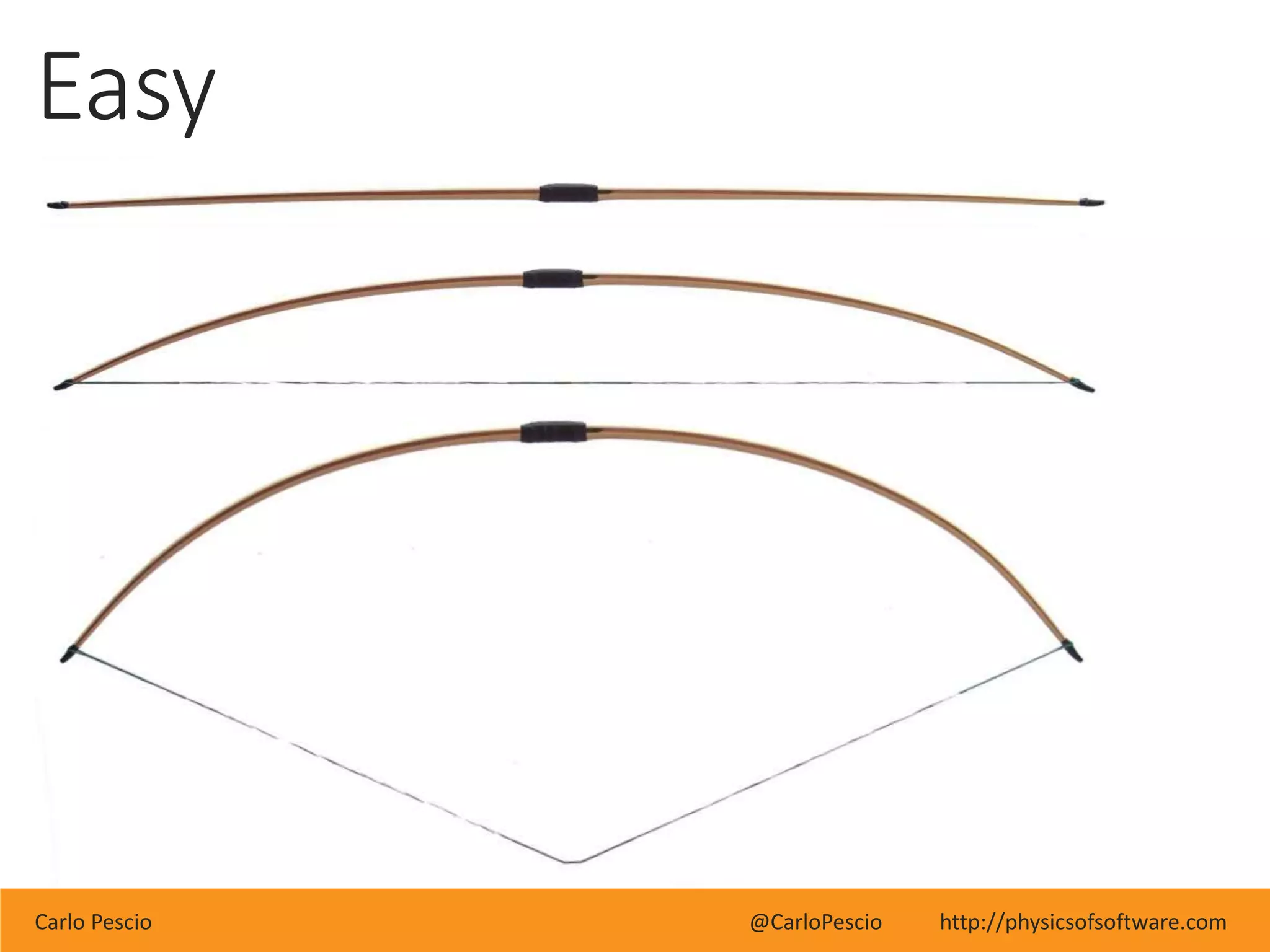 Carlo Pescio @CarloPescio http://physicsofsoftware.com
Easy
 