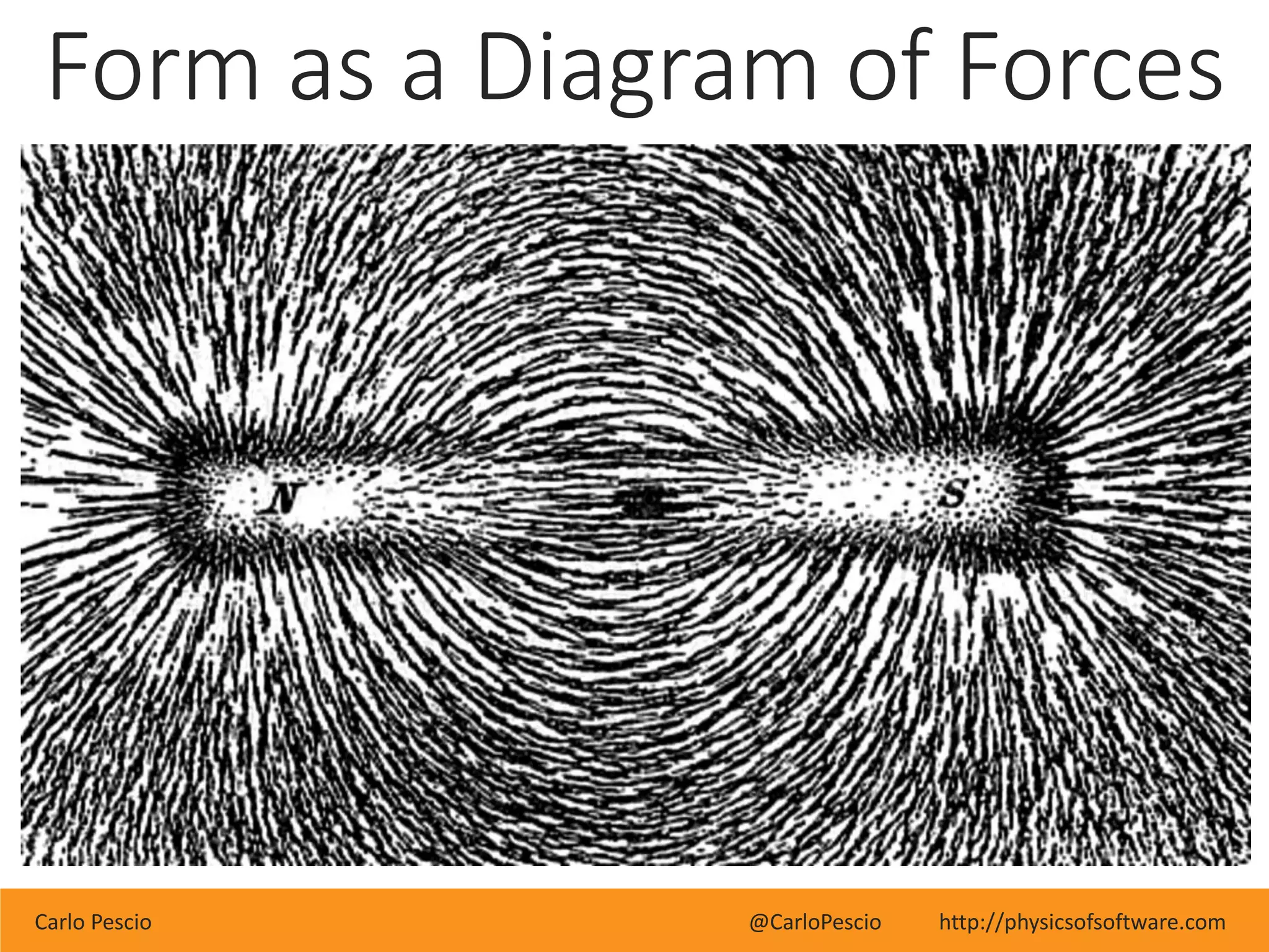 Carlo Pescio @CarloPescio http://physicsofsoftware.com
Form as a Diagram of Forces
 