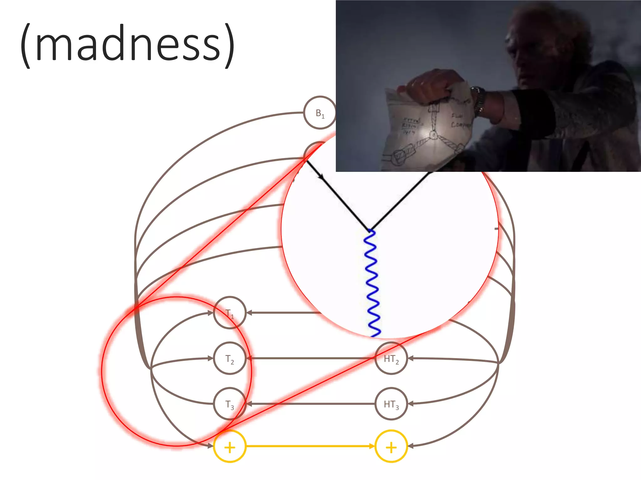 (madness)
B3
B2
B1
+
T3
T2
T1
+
HT3
HT2
HT1
+
 