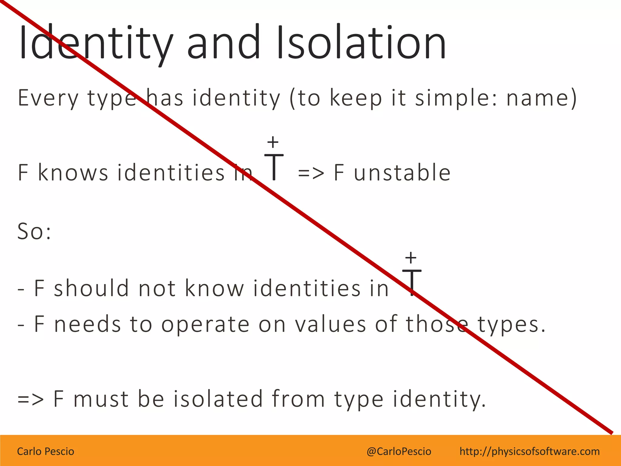 Carlo Pescio @CarloPescio http://physicsofsoftware.com
Every type has identity (to keep it simple: name)
F knows identities in => F unstable
So:
- F should not know identities in
- F needs to operate on values of those types.
=> F must be isolated from type identity.
Identity and Isolation
+
T
+
T
 