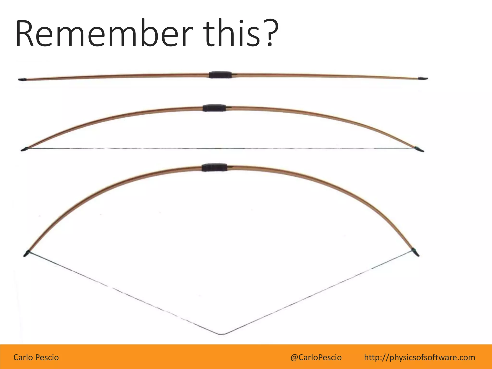 Carlo Pescio @CarloPescio http://physicsofsoftware.com
Remember this?
 