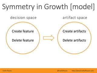 Carlo Pescio @CarloPescio http://physicsofsoftware.com
Symmetry in Growth [model]
Create feature
Delete feature
decision s...