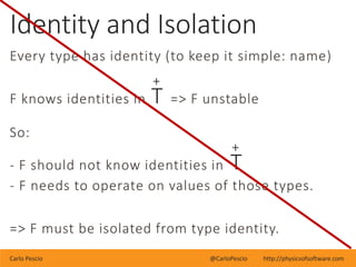 Carlo Pescio @CarloPescio http://physicsofsoftware.com
Every type has identity (to keep it simple: name)
F knows identitie...