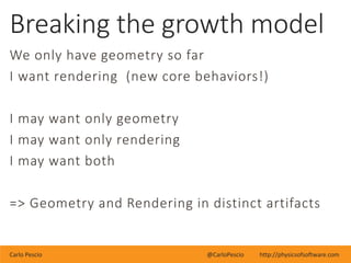 Carlo Pescio @CarloPescio http://physicsofsoftware.com
We only have geometry so far
I want rendering (new core behaviors!)...