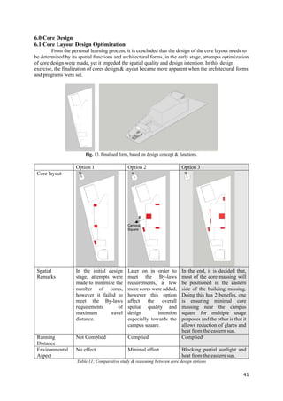 41
6.0 Core Design
6.1 Core Layout Design Optimization
From the personal learning process, it is concluded that the design of the core layout needs to
be determined by its spatial functions and architectural forms, in the early stage, attempts optimization
of core design were made, yet it impeded the spatial quality and design intention. In this design
exercise, the finalization of cores design & layout became more apparent when the architectural forms
and programs were set.
Fig. 13. Finalised form, based on design concept & functions.
Option 1 Option 2 Option 3
Core layout
Spatial
Remarks
In the initial design
stage, attempts were
made to minimize the
number of cores,
however it failed to
meet the By-laws
requirements of
maximum travel
distance.
Later on in order to
meet the By-laws
requirements, a few
more cores were added,
however this option
affect the overall
spatial quality and
design intention
especially towards the
campus square.
In the end, it is decided that,
most of the core massing will
be positioned in the eastern
side of the building massing.
Doing this has 2 benefits, one
is ensuring minimal core
massing near the campus
square for multiple usage
purposes and the other is that it
allows reduction of glares and
heat from the eastern sun.
Running
Distance
Not Complied Complied Complied
Environmental
Aspect
No effect Minimal effect Blocking partial sunlight and
heat from the eastern sun.
Table 11; Comparative study & reasoning between core design options
Campus
Square
X
 