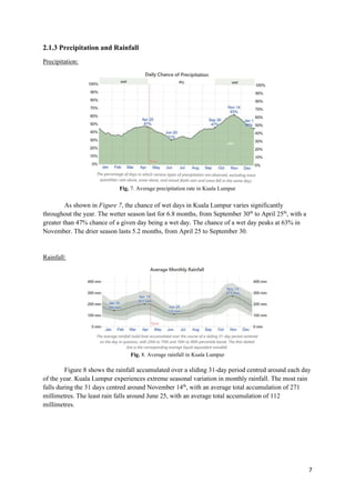 7
2.1.3 Precipitation and Rainfall
Precipitation:
Fig. 7. Average precipitation rate in Kuala Lumpur
As shown in Figure 7, the chance of wet days in Kuala Lumpur varies significantly
throughout the year. The wetter season last for 6.8 months, from September 30th
to April 25th
, with a
greater than 47% chance of a given day being a wet day. The chance of a wet day peaks at 63% in
November. The drier season lasts 5.2 months, from April 25 to September 30.
Rainfall:
Fig. 8. Average rainfall in Kuala Lumpur
Figure 8 shows the rainfall accumulated over a sliding 31-day period centred around each day
of the year. Kuala Lumpur experiences extreme seasonal variation in monthly rainfall. The most rain
falls during the 31 days centred around November 14th
, with an average total accumulation of 271
millimetres. The least rain falls around June 25, with an average total accumulation of 112
millimetres.
 