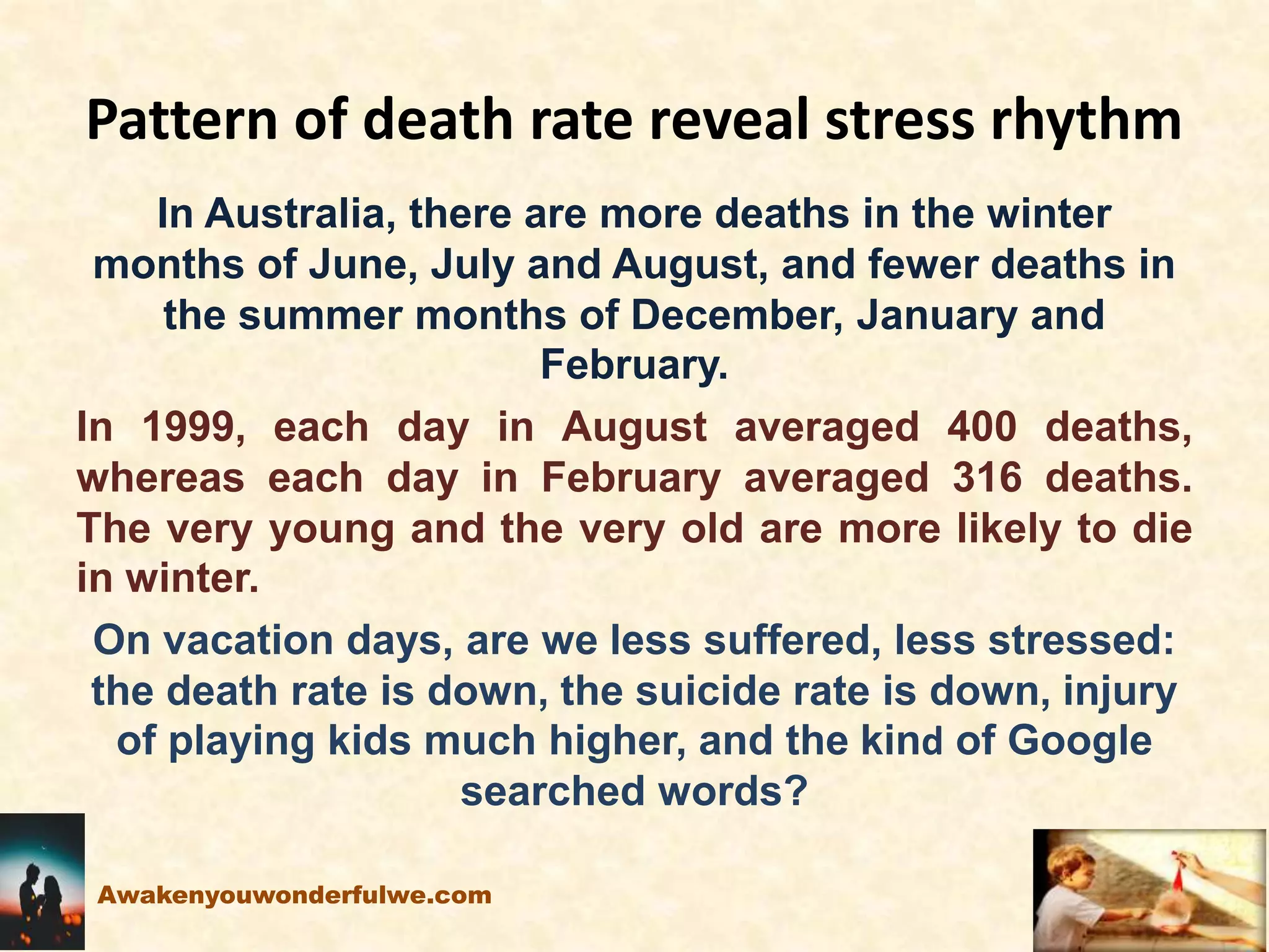 Pattern of death rate reveal stress rhythm
In Australia, there are more deaths in the winter
months of June, July and August, and fewer deaths in
the summer months of December, January and
February.
In 1999, each day in August averaged 400 deaths,
whereas each day in February averaged 316 deaths.
The very young and the very old are more likely to die
in winter.
On vacation days, are we less suffered, less stressed:
the death rate is down, the suicide rate is down, injury
of playing kids much higher, and the kind of Google
searched words?
Awakenyouwonderfulwe.com
 