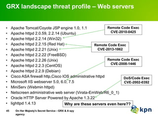 On Her Majesty's Secret Service - GRX & A spy
agency
GRX landscape threat profile – Web servers
45
• Apache Tomcat/Coyote ...