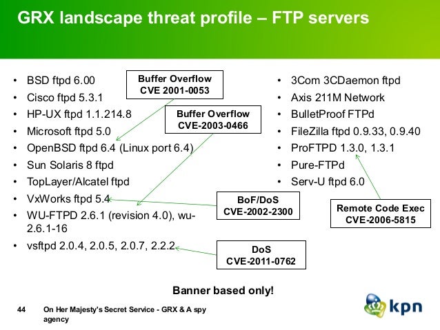 Microsoft Ftpd 5 0 Exploit
