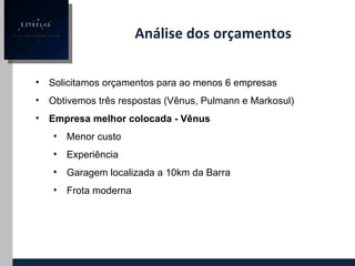 Análise dos orçamentos Solicitamos orçamentos para ao menos 6 empresas Obtivemos três respostas (Vênus, Pulmann e Markosul) Empresa melhor colocada - Vênus Menor custo  Experiência Garagem localizada a 10km da Barra Frota moderna 