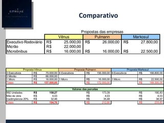 Comparativo 