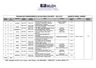 Secretaria Municipal de Educação
Equipe de Serviços Gerais / Transporte
TRILHAS DO CONHECIMENTO, DA CULTURA E DA ARTE – 20/12/17 (QUARTA FEIRA) MANHÃ
Quant.
Ônibus
Nº
pessoas
Motorista PLACA
VEÍCULO
Contato
Motorista
Saída Contato Horário
Saída
Destino Horário
Retorno
01 17 SILVANA QDG-2945 98083-5474
UEI ENCANTO DO SABER.- Rua dos
Caripunas nº 2830 entre 14 Março e
Alcindo Cacela - Cremação
PATRICIA BARROS
98146-2397
8:00
S E M E C S E D E 12:00
01 22
ZADIEL
QDG-2765 98719-7009
98126-5361
UEI SANTO AGOSTINHO.- Conj. Orquidea
rua 1 Casa A - Canudos
08:00
01 22
RAIMUNDO
QDG-2655 98942-7397
98761-5316
UEI ERÊ.- Pass. Nossa Senhora da Guia
s/n rua Stelio Maroja - Barreiro
JOSEANE
98307-2865
08:00
01
12
B O B QDG-8652 98830-1591
UEI IZA CUNHA.- Passa. Umarizal s/n
entre pass. Vitória e Pass. Cajú -
Barreiro
MARITA
98115-2509
8:00
01 20
RAMOI QDG-3055 98865-6647
E.M. ELVIRA SACRAMENTO DE
QUADROS
07:40
01
22
HILTON QDG-2705 98352-0314
UP HONORATO FILGUEIRAS.- Rua dos
Tamois entre Bernardo Sayão e Trav.
De Breves nº 12 - Jurunas
ROSELENE COUTINHO 09:00
01
17
JAIRO QDG-3585 99921-1575
98104-4487
E.M. NOSSO LAR.- Rua Presidente
Castelo Branco nº 232 3ª rua do
Tapanã –bairro Tapanã
08:30
01
22
EDIPO OTB-6840
99306-3131
99805-2992
UEI SÃO JOSÉ.- Rod. Arthur Bernardes –
Pass. Jonh Engelhard nº 262 Pratinha II
CLAUDIA
99926-8692
09:00
01
22
ELSON QDG-2815 98216-0638
98744-9260
UEI ROSEMARY JORGE.-Av. Almirante
Barroso- Pass. Mariano nº 250 -
Castanheira
TEODORA
98949-6185 98336-2410
09:00
01
17
WILSON OTA-5380 99158-5098
E.M. CANTO DO UIRAPURÚ.- Conj.
Paraiso do Passaros rua NE 03 – Val de
Cans
ROSANA
98829-7202
09:30
01
12
DOMINGOS QDG-2525 98873-5175
99139-4908
UEI SÃO GASPAR.- Rod. Augusto
Montenegro Conj, Orlando Lobato Rua
Coletora nº 4021 –Parque Verde
RAIMUNDA
98824-2310 98181-2620 09:00
Total 205
OBS: Qualquer duvida fazer contato João Thadeu (91) 98260-8094 / 99984-9435 ou Moises 98384-1774
 