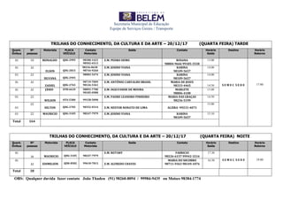 Secretaria Municipal de Educação
Equipe de Serviços Gerais / Transporte
TRILHAS DO CONHECIMENTO, DA CULTURA E DA ARTE – 20/12/17 (QUARTA FEIRA) TARDE
Quant.
Ônibus
Nº
pessoas
Motorista PLACA
VEÍCULO
Contato
Motorista
Saída Contato Horário
Saída
Destino Horário
Retorno
01 10 REINALDO QDG-2995 98300-1423
98502-6513
E.M. PEDRO DEMO ROSANA
98884-9666 99185-3538
13:00
S E M E C S E D E 17:00
01 22
ELSON QDG-2815
98216-0638
98744-9260
E.M. JOSINO VIANA KARINA
98109-5657
14:00
01 22
SILVANA QDG-2945
98083-5474 E.M. JOSINO VIANA KARINA
98109-5657
14:00
01 22
ZADIEL QDG-2765
98719-7009
98126-5361
E.M. ANTÔNIO CARVALHO BRASIL MARIA DE JESUS
98333-4465 14:30
01 22 JÂNIO OTB-6610 98893-7780
98185-0988
E.M. OGILVANISE DE MOURA MARLETE
98806-4108
13:40
01 22
WILSON OTA-5380 99158-5098
E.M. PADRE LEANDRO PINHEIRO MARIA DAS GRAÇAS
98236-5199
14:50
01
22
HILTON QDG-2705 98352-0314 E.M. NESTOR NONATO DE LIMA ALZIRA -99231-4073
15:00
01 22 MAURICIO QDG-3105 98247-7979 E.M. JOSINO VIANA KARINA
98109-5657
15:10
Total 164
TRILHAS DO CONHECIMENTO, DA CULTURA E DA ARTE – 20/12/17 (QUARTA FEIRA) NOITE
Quant.
Ônibus
Nº
pessoas
Motorista PLACA
VEÍCULO
Contato
Motorista
Saída Contato Horário
Saída
Destino Horário
Retorno
01
16 MAURICIO QDG-3105 98247-7979
E.M. ROTARY FABRICIO
98226-6157 99942-3216
17:30
S E M E C S E D E 19:0001
22 EDIMILSON QDK-8582 99618-7813 E.M. ALFREDO CHAVES
MARIA DO S0CORRO
98711-9363 98149-1076
16:30
Total 38
OBS: Qualquer duvida fazer contato João Thadeu (91) 98260-8094 / 99984-9435 ou Moises 98384-1774
 