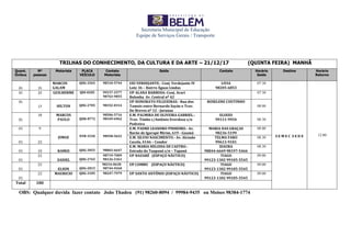 Secretaria Municipal de Educação
Equipe de Serviços Gerais / Transporte
TRILHAS DO CONHECIMENTO, DA CULTURA E DA ARTE – 21/12/17 (QUINTA FEIRA) MANHÃ
Quant.
Ônibus
Nº
pessoas
Motorista PLACA
VEÍCULO
Contato
Motorista
Saída Contato Horário
Saída
Destino Horário
Retorno
01 15
MARCOS
GALAM
QDG-3265 98310-5744 UEI VERDEJANTE.- Conj. Verdejante IV
Lote 36 – Bairro Águas Lindas
LIVIA
98205-6853
07:30
S E M E C S E D E 12:00
01 22 GUILHERME QDI-0205 99157-2577
98763-9855
UP ALANA BARBOSA.-Conj. Arari
Bolonha Av. Central nº 42
07:30
01
17 HILTON QDG-2705 98352-0314
UP HONORATO FILGUEIRAS.- Rua dos
Tamois entre Bernardo Sayão e Trav.
De Breves nº 12 - Jurunas
ROSELENE COUTINHO
08:00
01
19 MARCOS
PAULO QDK-8772
98506-5716
98349-6962
E.M. PALMIRA DE OLIVEIRA GABRIEL.-
Trav. Timbo c/Antônio Everdosa s/n
Pedreira
ELOIZO
99111-9954 08:30
01 9
JORGE NTB-3530 98958-5652
E.M. PADRE LEANDRO PINHEIRO.- Av.
Barão de Igarapé Mirim, 619 - Guamá
MARIA DAS GRAÇAS
98236-5199
08:00
01 22
E.M. SILVIO NASCIMENTO.- Av. Alcindo
Cacela, 4146 – Condor
TELMA FARO
99613-9101
08:30
01 10 RAMOI QDG-3055 98865-6647
E.M. MARIA HELOISA DE CASTRO.-
Estrada do Taapanã s/n – Tapanã
IZAURA
98844-6669 98197-5466
08:30
01
22
ZADIEL QDG-2765
98719-7009
98126-5361
UP NAZARÉ (ESPAÇO NÁUTICO) TIAGO
99123-1302 99105-5545
09:00
01
22
ELSON QDG-2815
98216-0638
98744-9260
UP COMBU (ESPAÇO NÁUTICO) TIAGO
99123-1302 99105-5545
09:00
01
22 MAURICIO QDG-3105 98247-7979 UP SANTO ANTÔNIO (ESPAÇO NÁUTICO) TIAGO
99123-1302 99105-5545
09:00
Total 180
OBS: Qualquer duvida fazer contato João Thadeu (91) 98260-8094 / 99984-9435 ou Moises 98384-1774
 