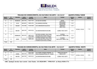 Secretaria Municipal de Educação
Equipe de Serviços Gerais / Transporte
TRILHAS DO CONHECIMENTO, DA CULTURA E DA ARTE – 21/12/17 (QUINTA FEIRA) TARDE
Quant.
Ônibus
Nº
pessoas
Motorista PLACA
VEÍCULO
Contato
Motorista
Saída Contato Horário
Saída
Destino Horário
Retorno
01 22 MAURICIO QDG-3105 98247-7979 E.M. IDA DE OLIVEIRA EDSON
98935-0418
14:00
S E M E C S E D E 17:00
01 12 B O B QDG-8652 98830-1591 E.M. AMANCIA PANTOJA WALDENIZE
98118-1345
14:00
01 22 WILSON OTA-5380 99158-5098 E.M. COMANDANTE KLAUTAU FERNANCY
98811-4924
14:00
01
7
HILTON QDG-2705 98352-0314 E.M. NESTOR NONATO DE LIMA ALZIRA -99231-4073 14:30
7
7
01 13
DOMINGOS QDG-2525 98873-5175
99139-4908
E.M. NOVA ALIANÇA.- Rod. Arthur
Bernardes Rua Profeta Isaias s/n
Pratinha II (em frente ao CIABA)
CLAUDIA
98278-9467 98849-7182 14:30
01 22 EDIPO OTB-6840
99306-3131
99805-2992
E.M. NOVA ALIANÇA.- Rod. Arthur
Bernardes Rua Profeta Isaias s/n
Pratinha II (em frente ao CIABA)
CLAUDIA
98278-9467 98849-7182
14:30
Total 112
TRILHAS DO CONHECIMENTO, DA CULTURA E DA ARTE – 21/12/17 (QUINTA FEIRA) NOITE
Quant.
Ônibus
Nº
pessoas
Motorista PLACA
VEÍCULO
Contato
Motorista
Saída Contato Horário
Saída
Destino Horário
Retorno
01 10
ZADIEL QDG-2765
98719-7009
98126-5361
E.M. PADRE LEANDRO PINHEIRO.- Av.
Barão de Igarapé Mirim, 619 - Guamá
MARIA DAS GRAÇAS
98236-5199
17:30
S E M E C S E D E 19:0001
18 HILTON QDG-2705 98352-0314 E.M. NESTOR NONATO DE LIMA ALZIRA -99231-4073
17:50
Total 28
OBS: Qualquer duvida fazer contato João Thadeu (91) 98260-8094 / 99984-9435 ou Moises 98384-1774
 