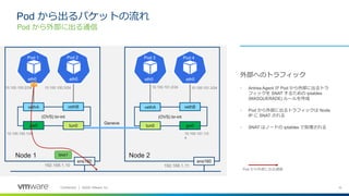 10Confidential │ ©2020 VMware, Inc.
外部へのトラフィック
• Antrea Agent が Pod から外部に出るトラ
フィックを SNAT するための iptables
(MASQUERADE) ルールを作成
• Pod から外部に出るトラフィックは Node
IP に SNAT される
• SNAT はノードの iptables で処理される
Pod から外部に出る通信
Pod から出るパケットの流れ
eth0 eth0
vethB
gw0
vethA
tun0
ens160
(OVS) br-int
Node 1
10.100.100.1/24
192.168.1.10
10.100.100.2/24 10.100.100.3/24
eth0 eth0
vethB
tun0
vethA
gw0
ens160
(OVS) br-int
Node 2
10.100.101.1/2
4
10.100.101.3/2410.100.101.2/24
192.168.1.11
Pod 1 Pod 2 Pod 3 Pod 4
Geneve
SNAT
Pod から外部に出る通信
 