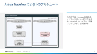 21Confidential │ ©2020 VMware, Inc.
この例では、Ingress 方向のネ
ットワークポリシーがリクエス
トパケットをドロップし、不達
になっていることが分かる。
Antrea Traceflow によるトラブルシュート
 