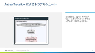 22Confidential │ ©2020 VMware, Inc.
この例では、egress 方向のポ
リシーによってパケットがドロ
ップしていることが分かる。
Antrea Traceflow によるトラブルシュート
 