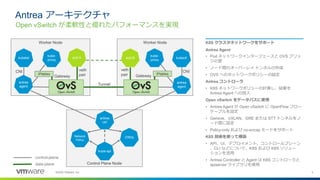 5©2020 VMware, Inc.
Open vSwitch が柔軟性と優れたパフォーマンスを実現
Antrea アーキテクチャ
Worker Node Worker Node
Control Plane Node
kubelet
antrea
agent
kube-
proxy
kubectlpod A pod B
kube-api
antrea
ctrl
control-plane
data-plane
CRDsNetwork
Policy
Gateway Gateway
Tunnel
CNI CNI
antrea
agent
IPtables
kube-
proxy
IPtables
veth
pair
veth
pair
K8S クラスタネットワークをサポート
Antrea Agent
• Pod ネットワークインターフェースと OVS ブリッ
ジの管
• ノード間のオーバーレイ トンネルの作成
• OVS へのネットワークポリシーの設定
Antrea コントローラ
• K8S ネットワークポリシーの計算し、結果を
Antrea Agent への投入
Open vSwitch をデータパスに使用
• Antrea Agent が Open vSwitch に OpenFlow フロー
テーブルを設定
• Geneve、VXLAN、GRE または STT トンネルをノ
ード間に設定
• Policy-only および no-encap モードをサポート
K8S 技術を使って構築
• API、UI、デプロイメント、コントロールプレーン
、CLI などについて、K8S および K8S ソリュー
ションを活用
• Antrea Controller と Agent は K8S コントローラと
apiserver ライブラリを使用
 