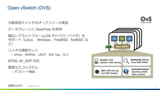 6©2020 VMware, Inc.
分散仮想スイッチのオープンソース実装
データプレーンに OpenFlow を使用
幅広いプラットフォーム(OS やハイパーバイザ）を
サポート（Linux、 Windows、FreeBSD、NetBSD, な
ど）
リッチな機能セット
• xFlow、RSPAN、LACP、802.1ag、など
DPDK, AF_XDP 対応
豊富なエコシステム
• オフロード機能
Open vSwitch (OVS)
 