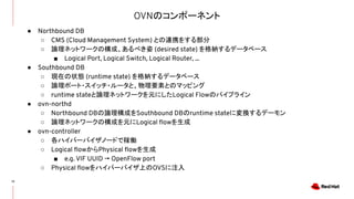 OVNのコンポーネント
12
● Northbound DB
○ CMS (Cloud Management System) との連携をする部分
○ 論理ネットワークの構成、あるべき姿 (desired state) を格納するデータベース
■ Logical Port, Logical Switch, Logical Router, ...
● Southbound DB
○ 現在の状態 (runtime state) を格納するデータベース
○ 論理ポート・スイッチ・ルータと、物理要素とのマッピング
○ runtime stateと論理ネットワークを元にしたLogical Flowのパイプライン
● ovn-northd
○ Northbound DBの論理構成をSouthbound DBのruntime stateに変換するデーモン
○ 論理ネットワークの構成を元にLogical ﬂowを生成
● ovn-controller
○ 各ハイパーバイザノードで稼働
○ Logical ﬂowからPhysical ﬂowを生成
■ e.g. VIF UUID → OpenFlow port
○ Physical ﬂowをハイパーバイザ上のOVSに注入
 