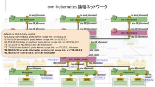 ovn-kubernetes 論理ネットワーク
26
br-local br-int
br-nexthop
169.254.33.1
enp0s8
10.10.0.13
909e63bb427f0d0
coredns-5644d
7b6d9-5bg9r
coredns
eth0
k8s-master
br-local br-int
br-nexthop
169.254.33.1
enp0s8
10.10.0.12
28e34468c2012b0
hello-php-85f4f
89698-99ts4
hello-php
eth0
hello-php-85f4f
89698-t7cg9
hello-php
eth0
k8s-minion1
192.168.1.4192.168.2.7
br-local br-int
br-nexthop
169.254.33.1 192.168.2.2
k8s-k8smaster
enp0s8
10.10.0.13
909e63bb427f0d0
hello-client-6ffb
d44b44-86r8j
client
eth0
k8s-minion2
192.168.2.7192.168.1.3
ovn-44ef7b-0 ovn-28baae-0
Geneve to
k8s-master
Geneve to
k8s-minion1
ovn-44ef7b-0 ovn-22a195-0
Geneve to
k8s-master
Geneve to
k8s-minion2
ovn-28baae-0 ovn-22a195-0
Geneve to
k8s-minion1
Geneve to
k8s-minion2
192.168.1.2
k8s-k8smaster
192.168.2.2
k8s-k8smaster
6f9a7a6c8ffd405
eth0 eth0 eth0 eth0 eth0
k8smaster k8sminion1 k8sminion2
ovn_cluster_router
join
GR_k8sminion1 GR_k8sminion2GR_k8smaster
ext_k8smaster ext_k8sminion1 ext_k8sminion2
br-local_k8smaster br-local_k8sminion1 br-local_k8sminion2
etor-GR_k8smaster etor-GR_k8sminion1 etor-GR_k8sminion2
rtoe-GR_k8smaster rtoe-GR_k8sminion1 rtoe-GR_k8sminion2
rtoj-GR_k8smaster rtoj-GR_k8sminion1 rtoj-GR_k8sminion2
jtor-GR_k8s
minion1 jtor-GR_k8sminion2jtor-GR_k8smaster
jtor-ovn_cluster_router
rtoj-ovn_cluster_router
stor-k8smaster stor-k8sminion1 stor-k8sminion2
k8s-k8smaster k8s-k8sminion1 k8s-k8s
minion2
rtos-k8smaster rtos-k8sminion2
rtos-k8sminion1
192.168.0.1
192.168.1.1
192.168.2.1
192.168.0.2 192.168.1.2
192.168.2.2
default via 10.0.2.2 dev enp0s3
10.0.2.0/24 dev enp0s3 proto kernel scope link src 10.0.2.15
10.10.0.0/24 dev enp0s8 proto kernel scope link src 10.10.0.11
169.254.33.0/24 dev br-nexthop proto kernel scope link src 169.254.33.1
172.16.1.0/24 via 192.168.0.1 dev k8s-k8smaster
172.17.0.0/16 dev docker0 proto kernel scope link src 172.17.0.1 linkdown
192.168.0.0/24 dev k8s-k8smaster proto kernel scope link src 192.168.0.2
192.168.0.0/16 via 192.168.0.1 dev k8s-k8smaster
 